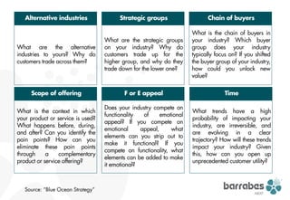 What is the chain of buyers in
                                   What are the strategic groups     your industry? Which b...