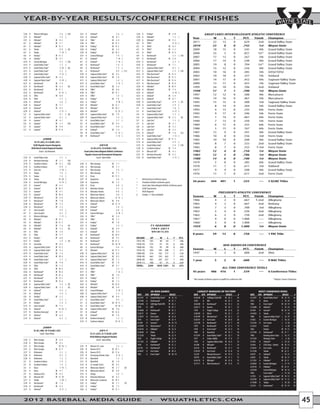 YEAR-BY-YEAR RESULTS/CONFERENCE FINISHES

3/28    A     Western Michigan                  5 6        L (10)     3/21    A     Ashland*                             5   6    L         3/26    A     Findlay*                       W 4      0                         GREAT LAKES INTERCOLLEGIATE ATHLETIC CONFERENCE
3/31    A     Hillsdale*                        3 4        L          3/22    A     Ashland*                       W     8   1              3/30    A     Hillsdale*                        1     2    L          Year             W        L       T       PCT.     Finish     Champion
3/31    A     Hillsdale*                     W 8 2                    3/26    A     Tiffin*                        W     6   4              3/30    A     Hillsdale*                     W 9      2
4/1     A     Hillsdale*                     W 3 1                    3/26    A     Tiffin*                        W    15   5              4/2     H     Tiffin*                           0     12   L
                                                                                                                                                                                                                  2011             22      13       0       .629        2nd     Grand Valley State
4/1     A     Hillsdale*                     W 13 3                   3/28    H     Findlay*                       W    15   2              4/2     H     Tiffin*                        W 8      5               2010            23        8       0      .742          1st    Wayne State
4/3     A     Toledo                            8 9        L (8)      3/28    H     Findlay*                       W     4   2              4/3     H     Tiffin*                        W 5      2               2009             18      15       0       .545         4th    Grand Valley State
4/3     A     Toledo                            7 10       L          3/29    H     Findlay*                       W    10   3              4/3     H     Tiffin*                        W 12     4               2008             23       5       0       .821        1st*    Grand Valley State
4/6     H     Findlay*                       W 11 3                   3/31    A     Central Michigan                     1   9    L         4/9     A     Northwood*                        2     3    L (10)
                                                                                                                                                                                                                  2007             17      13       0       .567         5th    Grand Valley State
4/6     H     Findlay*                       W 4 1                    4/1     H     Ashland*                             7   14   L         4/9     A     Northwood*                     W 2      0
4/10    A     Central Michigan                  4 5        L (10)     4/1     H     Ashland*                             7   14   L         4/10    A     Northwood*                        2     3    L          2006             17      14       0       .548         4th    Grand Valley State
4/14    A     Grand Valley State*               1 3        L          4/4     A     Northwood*                           1   4    L         4/10    A     Northwood*                     W 7      1               2005             19       8       0       .704        1st*    Grand Valley State
4/14    A     Grand Valley State*               9 10       L (8)      4/4     A     Northwood*                           1   3    L         4/13    A     Saginaw Valley State*             0     2    L          2004             15      12       0       .556         4th    Grand Valley State
4/15    A     Grand Valley State*               2 3        L          4/5     A     Northwood*                           8   9    L (11)    4/13    A     Saginaw Valley State*             2     3    L (10)     2003             10      16       0       .385         5th    GVSU/SVSU
4/15    A     Grand Valley State*               4 12       L          4/10    A     Saginaw Valley State*          W     8   5              4/16    H     Ohio Dominican*                W 15     4
4/20    H     Saginaw Valley State*          W 4 2                    4/10    A     Saginaw Valley State*          W     2   0              4/16    H     Ohio Dominican*                W 11     5
                                                                                                                                                                                                                  2002             10      18       0       .357         7th    Ashland
4/20    H     Saginaw Valley State*             9 10       L          4/11    A     Saginaw Valley State*                2   4    L         4/17    H     Ohio Dominican*                W 15     6               2001             14      17       0       .452         6th    Saginaw Valley State
4/21    A     Northwood*                     W 7 4                    4/15    A     Grand Valley State*                  5   15   L         4/17    H     Ohio Dominican*                W 15     0               2000             13      17       0       .433         7th    Saginaw Valley State
4/21    A     Northwood*                     W 4 2             (8)    4/15    A     Grand Valley State*            W     5   4              4/20    H     Hillsdale*                     W 10     9               1999             24      10       0       .706        2nd     Ashland
4/22    A     Northwood*                     W 11 7                   4/18    H     Tiffin*                        W     8   6              4/20    H     Hillsdale*                     W 7      4
                                                                                                                                                                                                                  1998            17        7       1      .700          1st    Wayne State
4/22    A     Northwood*                       12 15       L          4/18    H     Tiffin*                        W    15   1              4/22    A     Ashland*                          0     10   L
4/24    H     Tiffin                         W 8 0                    4/19    H     Tiffin*                              1   4    L         4/23    A     Ashland*                       W 5      4               1997             12      12       0       .500         4th    Mercyhurst
4/24    H     Tiffin                            2 3        L          4/22    A     Findlay*                       W     7   6              4/23    A     Ashland*                       W 8      1               1996             14      16       0       .467         5th    Mercyhurst
4/28    A     Ashland*                          4 6        L          4/22    A     Findlay*                             9   10   L         4/30    H     Grand Valley State*               4     9    L (9)      1995             15      15       0       .500         3rd    Saginaw Valley State
4/28    A     Ashland*                       W 5 1                    4/25    H     Hillsdale*                     W    12   1              4/30    H     Grand Valley State*               3     9    L          1994              8      14       0       .364         5th    Grand Valley State
4/29    A     Ashland*                       W 8 3                    4/25    H     Hillsdale*                     W    10   2              5/1     H     Grand Valley State*               1     8    L
                                                                                                                                                                                                                  1993              4      13       0       .235         6th    Ferris State
4/29    A     Ashland*                          5 11       L          4/26    H     Hillsdale*                          13   15   L         5/1     H     Grand Valley State*               4     12   L
5/2     A     Saginaw Valley State*             0 1        L (8)      4/29    H     Saginaw Valley State*          W     7   0              5/4     H     Saginaw Valley State*             1     3    L          1992              9      17       0       .346         5th    Ferris State
5/2     A     Saginaw Valley State*             0 3        L          4/29    H     Saginaw Valley State*                3   4    L         5/4     H     Saginaw Valley State*          W 3      2      (8)      1991              1      14       0       .067         6th    Ferris State
5/6     H     Gannon*                        W 4 1                    5/2     H     Grand Valley State*                  5   7    L         5/7     A     Lake Erie*                        1     2    L          1990              7      13       0       .350         5th    Ferris State
5/6     H     Gannon*                        W 2 1             (10)   5/2     H     Grand Valley State*            W     8   4              5/7     A     Lake Erie*                     W 3      1               1989              6      12       0       .333         6th    Ferris State
5/7     H     Gannon*                        W 9 0                    5/3     H     Grand Valley State*                  4   9    L         5/8     A     Lake Erie*                     W 3      2
5/7     H     Gannon*                        W 11 0                   5/7     N     Ashland%                       W     5   4              5/8     A     Lake Erie*                     W 3      2               1988              3      15       0       .167         6th    Ferris State
                                                                      5/8     N     Grand Valley State%                 11   12   L         5/12    N     Ashland%                       W 7      6        (12)   1987             13       9       0       .591         4th    Grand Valley State
-------------------------------------------------------------------   5/8     N     Northwood%                           3   12   L         5/13    N     Grand Valley State%               1     12   L          1986             10       8       0       .556         3rd    Ferris State
                           2008                                                                                                             5/13    N     Saginaw Valley State%          W 11     3               1985             10      10       0       .500         4th    Grand Valley State
               34-19 (.642), 23-5 GLIAC (.821)                        -------------------------------------------------------------------   5/14    N     Grand Valley State%               4     9    L
                                                                                                                                                                                                                  1984              8       7       0       .533        2nd     Grand Valley State
              GLIAC Regular Season Champions                                                     2010                                       5/19    N     Grand Valley State$               2     4    L (10)
           NCAA North Central Regional Finalists                                     32-20 (.615), 23-8 GLIAC (.742)                        5/20    N     Southern Indiana$              W 5      4               1983              8       7       0       .533       T-3rd    Ferris State
                      Coach: Jay Alexander                                  Great Lakes Intercollegiate Athletic Conference                 5/21    N     Missouri S&T$                  W 4      2               1982            12        4       0      .750          1st    Wayne State
-------------------------------------------------------------------          Regular Season and Tournament Champions                        5/21    N     Northern Kentucky$             W 4      2               1981            12        5       0      .706          1st    Wayne State
2/24 N Grand Valley State                          2 5 L                                     Coach: Ryan Kelley                             5/22    N     Grand Valley State$               5     13   L          1980            14        6       0      .700          1st    Wayne State
2/24 N Northern Kentucky                      W 2 1           (10)    -------------------------------------------------------------------
3/10 A Southern Indiana                       W 6 3           (10)    2/20 A West Georgia                           W 5 1
                                                                                                                                                                                                                  1979              5       8       0       .385         6th    Grand Valley State
3/10 A Southern Indiana                            0 9 L              2/20 A West Georgia                           W 5 1                                                                                         1978             11       7       0       .611         3rd    Oakland
3/12 A Saint Leo                                   5 10 L             2/21 A West Georgia                                5 6 L                                                                                    1977              9       9       0       .500         4th    Grand Valley State
3/15 A Tampa                                       1 6 L              2/21 A West Georgia                           W 7 1                                                                                         1976             11       7       0       .611        2nd     Ferris State
3/15 A Tampa                                       1 6 L              2/27 A Drury                                  W 11 3
                                                                                                                                            #
                                                                                                                                                                                                                  ------------------------------------------------------------------------------------
3/16 A Tampa                                      10 20 L             2/27 N Augustana                                   4 6 L                      Mid-American Conference game
3/20 A Central Michigan                            8 14 L             2/28 N Augustana                              W 5 3                   ^       Presidents Athletic Conference game                           36 years       444 401            1      .525          ----   5 GLIAC Titles
3/21 A Gannon*                                W 6 1                   2/28 A Drury                                       6 8 L              *       Great Lakes Intercollegiate Athletic Conference game
                                                                                                                                            %
3/21 A Gannon*                                W 16 3                  3/13 N Nebraska-Omaha                              4 5 L                      GLIAC Tournament
                                                                                                                                            $
3/22 A Gannon*                                W 4 1                   3/13 N Nebraska-Omaha                              0 8 L                      NCAA Regional                                                                      PRESIDENTS ATHLETIC CONFERENCE
3/22 A Gannon*                                W 10 4                  3/14 N Minnesota-Duluth                            4 8 L              ()      Innings +/- than scheduled
3/29 A Mercyhurst*                            W 6 0                   3/14 N Minnesota-Duluth                           12 13 L
                                                                                                                                                                                                                  Season           W        L       T       PCT.     Finish     Champion
3/29 A Mercyhurst*                            W 1 0                   3/15 N Minnesota-Duluth                       W 9 8                                                                                         1966              4       2       0        .667     T-2nd     Allegheny
3/30 A Mercyhurst*                            W 3 2                   3/19 H Ashland*                               W 12 11                                                                                       1965              4       2       0        .667       2nd     Bethany
3/30 A Mercyhurst*                            W 5 2                   3/20 H Ashland*                                    5 6 L                                                                                    1964              7       3       0        .700        3rd    Allegheny
4/1 A Saint Joseph’s                               4 9 L              3/20 H Ashland*                                    6 8 L
                                                                                                                                                                                                                  1963              5       4       0        .556       2nd     Allegheny
4/1 A Saint Joseph’s                               0 5 L              3/23 H Eastern Michigan                            8 10 L
4/2 A Western Michigan                             1 11 L             3/24 H Tiffin*                                W 5 4                                                                                         1962              6       2       0        .750       2nd     Allegheny
                                                                                                                                                                                                                        ^
4/5 H Hillsdale*                              W 17 1                  3/24 H Tiffin*                                W 3 1                                                                                         1961              4       0       0      1.000        ----    Allegheny
4/5 H Hillsdale*                              W 11 3                  3/27 A Findlay*                               W 7 0                   -------------------------------------------------------------------   1960^             3       0       0      1.000        ----    Allegheny
4/6 H Hillsdale*                              W 7 6            (9)    3/27 A Findlay*                                    2 4 L                                  71 SEASONS                                        1959              6       0       0     1.000          1st    Wayne State
4/6 H Hillsdale*                              W 3 2            (8)    3/31 A Ashland*                               W 6 4                                       1941-2011
                                                                                                                                                                                                                  ------------------------------------------------------------------------------------
4/9 A Tiffin                                  W 3 0                   3/31 A Ashland*                               W 4 3                                        1078-1201-15 (.473)
4/9 A Tiffin                                  W 5 1                   4/2 H Northwood*                              W 10 4                                                                                        8 years         39      13        0       .750         ----   1 PAC Title
4/12 A Findlay*                               W 8 0                   4/2 H Northwood*                              W 9 5                   DECADE              GP           W          L        T       PCT.
4/12 A Findlay*                                    2 4 L (9)          4/3 H Northwood*                              W 21 5                  1941-49:           105           40       64         1       .386
4/15 H Concordia                              W 8 5                   4/3 H Northwood*                              W 16 14                 1950-59:           154           61       93         0       .396                              MID-AMERICAN CONFERENCE
4/16 H Saginaw Valley State*                  W 13 5                  4/6 A Eastern Michigan                             4 6 L              1960-69:           192           93       99         0       .484
4/16 H Saginaw Valley State*                  W 4 3                   4/7 H Hillsdale*                              W 17 5                  1970-79:           394         185 208               1       .471     Season           W        L       T       PCT.     Finish     Champion
4/19 H Grand Valley State*                    W 7 4                   4/10 H Saginaw Valley State*                  W 8 4                   1980-89:           374         192 177               5       .520     1947              3       2       0       .600        2nd     Ohio
4/19 H Grand Valley State*                    W 10 9                  4/10 H Saginaw Valley State*                  W 8 3                   1990-99:           462         193 262               7       .425     ------------------------------------------------------------------------------------
4/20 H Grand Valley State*                         2 7 L              4/11 H Saginaw Valley State*                  W 7 2                   2000-09:           505         247 257               1       .490     1 year            3       2       0      .600          ----   0 MAC Titles
4/20 H Grand Valley State*                    W 9 8                   4/14 H Grand Valley State*                    W 7 6                   2010-11:           108           67       41         0       .620
4/23 H Tiffin                                 W 7 2                   4/14 H Grand Valley State*                    W 4 1                   TOTAL:          2294 1078 1201 15                           .473
4/23 H Tiffin                                 W 10 4                  4/17 A Tiffin*                                     2 3 L              -------------------------------------------------------------------                                        ALL-TIME CONFERENCE TOTALS
4/26 H Northwood*                             W 18 6                  4/17 A Tiffin*                                     7 12 L                                                                                   45 years                486         416     1    .539     ----  6 Conference Titles
4/26 H Northwood*                             W 25 2                  4/18 A Tiffin*                                W 1 0
4/27 H Northwood*                             W 8 3                   4/21 H Findlay*                               W 7 1                                                                                         ^
                                                                                                                                                                                                                      Not enough conference games to qualify for conference title                         * Regular-Season Champions
4/27 H Northwood*                             W 12 6                  4/21 H Findlay*                               W 7 3
4/30 A Saginaw Valley State*                       3 4 L (9)          4/24 A Hillsdale*                             W 23 8
4/30 A Saginaw Valley State*                  W 3 2            (9)    4/24 A Hillsdale*                             W 9 0
5/4 H Ashland*                                     4 9 L              4/27 A Central Michigan                            9 14 L                           20-RUN GAMES                                                    LARGEST MARGINS OF VICTORY                                        MOST COMBINED RUNS
5/4 H Ashland*                                     5 9 L              4/28 A Saginaw Valley State*                       2 3 L                  DATE SITE OPPONENT             RESULT                                 DATE SITE OPPONENT              RESULT               #        DATE SITE OPPONENT               RESULT      #
5/8 N Findlay%                                W 3 2                   4/28 A Saginaw Valley State*                  W 9 4                       4/13/97 H Grand Valley State* W 32 14                                 4/16/48 H Selfridge Field AFB  W 26 2               24        4/13/97 H Grand Valley State* W 32 14       46
5/9 N Grand Valley State%                          2 5 L              5/1 A Grand Valley State*                          0 5 L                  3/27/99 A Northwood*          W 27 7                                  1978    H MIT                  W 25 1               24        1972    H Akron                 L 14 25     39
5/9 N Findlay%                                     3 4 L              5/1 A Grand Valley State*                     W 14 11                     4/16/48 H Selfridge Field AFB W 26 2                                  4/26/08 H Northwood*           W 25 2               23        1985    A Ferris State*         W 20 19     39
5/15 N Saint Joseph’s$                        W 7 3                   5/2 A Grand Valley State*                         10 14 L
                                                                                                                                                1978    H MIT                 W 25 1                                  2/26/11 N Queens               W 24 1               23        5/16/08 N Ashland$              L 14 25     39
5/16 N Ashland$                                   14 25 L             5/6 N Saginaw Valley State%                   W 9 8
                                                                                                                                                4/26/08 H Northwood*          W 25 2                                  1978    A Flagler College      W 22 0               22        4/3/99 H Gannon*                W 23 14     37
5/17 N Northern Kentucky$                     W 4 1                   5/7 N Ashland%                                W 12 6
                                                                                                                                                2/26/11 N Queens              W 24 1                                  5/28/49 A Olivet               W 22 1               21        4/24/02 A Toledo                L 7 30      37
5/17 N Ashland$                               W 6 2                   5/8 N Ashland%                                W 7 6
                                                                                                                                                5/10/47 H Fort Custer         W 23 8                                  4/10/99 H Westminster*         W 23 2               21        1988    H Saginaw Valley State* L 16 19     35
5/19 N Ashland$                                    0 3 L              5/13 N Northern Kentucky$                          1 2 L
                                                                                                                                                1978    A Ferris State*       W 23 4                                  4/30/47 A Fort Custer          W 20 0               20        5/9/02  A Eastern Michigan      L 10 25     35
                                                                      5/14 A Southern Indiana$                          10 12 L
                                                                                                                                                4/3/99 H Gannon*              W 23 14                                 3/27/99 A Northwood*           W 27 7               20        5/25/44 H Fort Custer           L 8 26      34
-------------------------------------------------------------------
                                                                                                                                                4/10/99 H Westminster*        W 23 2                                  1978    H Northwood*           W 21 2               19        5/23/61    Detroit              L 6 28      34
                           2009                                       -------------------------------------------------------------------
                                                                                                                                                4/24/10 A Hillsdale*          W 23 8                                  1978    A Ferris State*        W 23 4               19        1982       Detroit              W 19 15     34
              25-26 (.490), 18-15 GLIAC (.545)                                                   2011
                                                                                                                                                5/28/49 A Olivet              W 22 1                                  1985    N Haverford            W 19 1               18        3/27/99 A Northwood*            W 27 7      34
                       Coach: Ryan Kelley                                           35-21 (.625), 22-13 GLIAC (.629)
                                                                                                                                                5/12/58   Toledo              W 22 9                                  4/13/97 H Grand Valley State* W 32 1                18        1960       Bowling Green State L 16 17      33
-------------------------------------------------------------------                 NCAA Midwest Regional Finalists
                                                                                                                                                1978    A Flagler College     W 22 0                                  1977    A Embry-Riddle         W 17 0               17        4/15/59    Michigan State       L 6 26      32
2/20 A West Georgia                           W 6 4                                          Coach: Ryan Kelley
                                                                                                                                                5/11/01 A Hillsdale*          W 22 9                                  1978    A Saginaw Valley State W 16 0               16        5/5/02  A Ashland*              L 10 22     32
2/20 A West Georgia                           W 6 2                   -------------------------------------------------------------------
                                                                                                                                                1978    H Northwood*          W 21 2                                  4/5/08 H Hillsdale*            W 17 1               16        5/6/44  A USCG Base - Detroit W 18 13       31
2/21 A West Georgia                               10 16 L             2/25 N Missouri-St. Louis                          2 3 L
2/21 A West Georgia                           W 12 5                  2/26 N Queens (N.Y.)                          W 24 1                      4/3/10 H Northwood*           W 21 5                                  4/3/10 H Northwood*            W 21 5               16        5/10/47 H Fort Custer           W 23 8      31
2/27 A Bellarmine                                  2 3 L              2/26 N Queens (N.Y.)                          W 11 6                      4/30/47 A Fort Custer         W 20 0                                  5/10/47 H Fort Custer          W 23 8               15        5/12/58    Toledo               W 22 9      31
2/28 A Bellarmine                                  0 3 L              2/27 N Armstrong Atlantic State                    0 13 L                 1985    A Ferris State*       W 20 19                                 5/2/59    Western Reserve^     W 19 4               15        4/6/97 H Ashland*               L 10 21     31
2/28 A Bellarmine                                  1 2 L              3/11 N Mansfield                                   1 2 L                                                                                        4/9/95  A Grand Valley State* W 17 2                15        4/8/01  A Toledo                W 16 15     31
3/1 N Southern Indiana                             7 9 L              3/11 N Mansfield                              W 1 0                                                                                             4/24/10 A Hillsdale*           W 23 8               15        5/11/01 A Hillsdale*            W 22 9      31
3/1 N Southern Indiana                             1 4 L              3/12 N St. Joseph’s (Ind.)                    W 8 5                                                                                             4/17/11 H Ohio Dominican*      W 15 0               15        4/20/04 A Eastern Michigan      L 12 19     31
3/5 A Drury                                        5 14 L             3/14 N Minnesota-Duluth                       W 2 1            (8)                                                                                                                                            4/24/10 A Hillsdale*            W 23 8      31
3/6 A Drury                                   W 9 7                   3/14 N Minnesota-Duluth                       W 8 0                                                                                                                                                           4/29/58    Central Michigan     W 16 14     30
3/7 N Arkansas Tech                           W 8 5                   3/15 A Tampa                                       2 6 L                                                                                                                                                      1982       Ferris State*        L 12 18     30
3/8 N Missouri S&T                            W 17 10                 3/16 N Kentucky Wesleyan                      W 8 2                                                                                                                                                           5/2/92  A Saginaw Valley State* W 18 12     30
3/17 A Toledo                                      3 20 L             3/16 N Minnesota-Crookston                    W 19 5                                                                                                                                                          4/25/99 A Saginaw Valley State* W 17 13     30
3/18 H Northwood*                             W 7 6                   3/25 A Findlay*                               W 2 1            (9)                                                                                                                                            3/16/08 A Tampa                 L 10 20     30
3/18 H Northwood*                             W 6 5                   3/25 A Findlay*                               W 7 3                                                                                                                                                           4/3/10 H Northwood*             W 16 14     30
3/21 A Ashland*                                    8 11 L             3/26 A Findlay*                               W 12 1



2012 BASEBALL MEDIA GUIDE                                                                                                                                                     WSUATHLETICS.COM                                                                                                                                         45
 