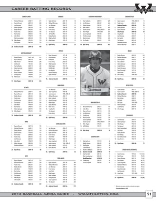CAREER BATTING RECORDS

                         GAMES PLAYED                                                                DOUBLES                                                       SLUGGING PERCENTAGE*                                                          SACRIFICE FLIES
---------------------------------------------------------------------   ---------------------------------------------------------------------   ---------------------------------------------------------------------   ---------------------------------------------------------------------
1. Michael Wiseman                     2008-11                   211    1. Ryan LaPensee                       2007-10                    50    1. Paul LaMantia                       2009-10                  .639    1. Aaron Lawson                        1998, 2000-01              14
2. Ryan LaPensee                       2007-10                   200    2. Michael Wiseman                     2008-11                    49    2. Jon Weisman                         2004-07                  .616    2. Frank Jeney                         2002-05                    13
3. Jon Weisman                         2004-07                   195    3. Jon Weisman                         2004-07                    47    3. Bubba Bezeau                        1982-83                  .611          Andrew Ciennik                   2009-SA                    13
4. Adwin Springer                      2003-06                   193    4. John Miele                          1996-99                    44    4. Mike Fenech                         1997-98                  .605    4. Bobby Marten                        2002-05                    11
5. Bobby Marten                        2002-05                   192    5. Frank Jeney                         2002-05                    41    5. Aaron Lawson                        1998, 2000-01            .605    5. Ryan LaPensee                       2007-10                    10
6. Frank Jeney                         2002-05                   185    6. Tim Baywal                          2001-04                    36    6. Rich Wright                         1999-2000                .603          Alex Trojan                      2009-SA                    10
7. Ron Kochan                          2000-03                   183    7. Jeff Schaffer                       1993-97                    35    7. Jason Copeland                      1995-98                  .601    7. Greg Brecht                         1973-76                      9
8. John Miele                          1996-99                   178          Bobby Marten                     2002-05                    35    8. Tim McCamant                        1980-82                  .593          Jon Weisman                      2004-07                      9
      Matt Cunningham                  2005-08                   178    9. Mike Ganfield                       1988-92                    33    9. Mark Limback                        1979-82                  .584    9. Eric Hardin                         2000-01                      8
10. Mike Magier                        1992-95                   174    10. Mike Magier                        1992-95                    32    10. Eric Hardin                        2000-01                  .578          Tim Baywal                       2001-04                      8
      Tim Baywal                       2001-04                   174    ----------------------------------------------------------------        ----------------------------------------------------------------              Matthew Williams                 2007-09                      8
----------------------------------------------------------------        23. Kyle Vesey                         2009-SA                    23    59. Kyle Vesey                         2009-SA                 .432           Michael Wiseman                  2008-11                      8
20. Andrew Ciennik                     2009-SA                  149

                                                                                                     TRIPLES                                                                                                                                          WALKS
                      BATTING AVERAGE*                                  ---------------------------------------------------------------------                                                                           ---------------------------------------------------------------------
---------------------------------------------------------------------   1. Dave Zelmanski                      1975-78                    19                                                                            1. Bobby Marten                        2002-05                   100
1. Ronald Teasley                      1945, 1947               .415    2. Chris Wouters                       1977-80                    16                                                                            2. Michael Wiseman                     2008-11                    96
2. Ryan LaPensee                       2007-10                  .401    3. Fred Darin                          1979-82                    11                                                                            3. David Croskey                       1979-82                    88
3. Mike Fenech                         1997-98                  .388          Frank Jeney                      2002-05                    11                                                                            4. Rex Ledbetter                       1974-77                    85
4. Jim Branch                          1961-62                  .383    5. Mike Yaquinto                       1971-74                    10                                                                            5. Adwin Springer                      2003-06                    82
5. Paul LaMantia                       2009-10                  .383          Mike Magier                      1992-95                    10                                                                            6. Andy Whitney                        1993-96                    77
6. Adam Kaminski                       2008-09                  .380          Rich Wright                      1999-2000                  10                                                                            7. Daniel Dempsey                      1979-82                    74
7. Eric Hardin                         2000-01                  .379    8. Ken Madeja                          1971-74                      9                                                                           8. Dave Zelmanski                      1975-78                    72
8. Kevin Schwanz                       1986-88                  .378          Daniel Dempsey                   1979-82                      9                                                                                 Matt Essian                      1993-95                    72
9. George Shuk                         1946-49                  .375          Ryan LaPensee                    2007-10                      9                                                                           10. Phil Garbacz                       1998-2001                  71
10. Matt Essian                        1993-95                  .374    ----------------------------------------------------------------                                                                                ----------------------------------------------------------------
----------------------------------------------------------------        45. Andrew Ciennik                     2009-SA                      4                                                                           28. Kyle Vesey                         2009-SA                    58
57. Alex Trojan                        2009-SA                 .316

                                                                                                   HOME RUNS                                                                                                                                      HIT BY PITCH
                              AT BATS                                   ---------------------------------------------------------------------                                                                           ---------------------------------------------------------------------
---------------------------------------------------------------------   1. Jon Weisman                         2004-07                    36                         ALEX TROJAN                                        1. Caleb Dalman                        2007-11                    41
1. Michael Wiseman                     2008-11                   697    2. Jason Copeland                      1995-98                    25                                                                            2. Aaron Lawson                        1998, 2000-01              30
2. Ryan LaPensee                       2007-10                   696    3. Aaron Lawson                        1998, 2000-01              24                                                                            3. Andrew Ciennik                      2009-SA                    25
3. Bobby Marten                        2002-05                   606          Michael Wiseman                  2008-11                    24                                                                            4. Michael Wiseman                     2008-11                    24
4. Frank Jeney                         2002-05                   591    5. Mark Limback                        1979-82                    23                                                                            5. Ron Kochan                          2000-03                    21
5. Jon Weisman                         2004-07                   575    6. Adwin Springer                      2003-06                    19                                                                                  Jeff Biehl                       2000-03                    21
6. Tim Baywal                          2001-04                   566    7. Mike Magier                         1992-95                    18                            RUNS BATTED IN                                  7. Bill Styles                         1999-2000                  20
7. John Miele                          1996-99                   552    8. Paul LaMantia                       2009-10                    17    ---------------------------------------------------------------------   8. Adwin Springer                      2003-06                    19
8. Ron Kochan                          2000-03                   551    9. Mark Avery                          1989-92                    16    1. Michael Wiseman                     2008-11                   183          Scott Martin                     2006-09                    19
9. Adwin Springer                      2003-06                   546    10. Greg Brecht                        1973-76                    15    2. John Miele                          1996-99                   154    10. John Skaggs                        2007-10                    17
10. Mike Magier                        1992-95                   541          Tim Baywal                       2001-04                    15    3. Ryan LaPensee                       2007-10                   145
----------------------------------------------------------------              Frank Jeney                      2002-05                    15    4. Jon Weisman                         2004-07                   141
14. Andrew Ciennik                     2009-SA                  476     ----------------------------------------------------------------        5. Frank Jeney                         2002-05                   134                               STRIKEOUTS
                                                                        38. Kyle Vesey                         2009-SA                      7   6. Mark Limback                        1979-82                   129    ---------------------------------------------------------------------
                                                                                                                                                      Jason Copeland                   1995-98                   129    1. Jon Weisman                         2004-07                   186
                               RUNS                                                                                                                   Aaron Lawson                     1998, 2000-01             129    2. Adwin Springer                      2003-06                   168
---------------------------------------------------------------------                           EXTRA BASE HITS                                 9. Mike Magier                         1992-95                   125    3. Mike Magier                         1992-95                   105
1. Ryan LaPensee                       2007-10                   195    ---------------------------------------------------------------------   10. Jeff Schaffer                      1993-97                   117    4. Tim Baywal                          2001-04                   104
2. Michael Wiseman                     2008-11                   152    1. Jon Weisman                         2004-07                    91    ----------------------------------------------------------------        5. Matt Cunningham                     2005-08                   102
3. Bobby Marten                        2002-05                   134    2. Michael Wiseman                     2008-11                    79    30. Kyle Vesey                         2009-SA                    76    6. Jim Braun                           1994-96                   100
4. David Croskey                       1979-82                   131    3. Ryan LaPensee                       2007-10                    72                                                                                  Bobby Marten                     2002-05                   100
5. Ron Kochan                          2000-03                   126    4. Frank Jeney                         2002-05                    67                                                                            8. Ken Madeja                          1971-74                    96
6. Frank Jeney                         2002-05                   122    5. John Miele                          1996-99                    62                             SACRIFICE HITS                                 9. Kurt Kieleszewski                   2003-06                    90
      Jon Weisman                      2004-07                   122    6. Mike Magier                         1992-95                    60    ---------------------------------------------------------------------   10. Gary Devine                        1992-94                    88
8. John Miele                          1996-99                   116    7. Jason Copeland                      1995-98                    58    1. Dan Laethem                         1973-76                    26    ----------------------------------------------------------------
9. Adwin Springer                      2003-06                   115    8. Aaron Lawson                        1998, 2000-01              57          Bobby Marten                     2002-05                    26    23. Kyle Vesey                         2009-SA                    71
      Matthew Williams                 2007-09                   115    9. Mark Limback                        1979-82                    55    3. Ron Kochan                          2000-03                    20
----------------------------------------------------------------        10. Paul LaMantia                      2009-10                    54          Caleb Dalman                     2007-11                    20
25. Kyle Vesey                         2009-SA                    85    ----------------------------------------------------------------        5. Matthew Williams                    2007-09                    19                      STOLEN BASES (ATTEMPTS)
                                                                        36. Kyle Vesey                         2009-SA                    32    6. Andrew Ciennik                      2009-SA                    18    ---------------------------------------------------------------------
                                                                                                                                                7. Dan Fairchild                       2001-02                    17    1. David Croskey                       1979-82            112 (132)
                                HITS                                                                                                                  Matt Cunningham                  2005-08                    17    2. Matt Essian                         1993-95               73 (93)
---------------------------------------------------------------------                             TOTAL BASES                                         Brad Guenther                    2010-SA                    17    3. Ryan LaPensee                       2007-10               71 (85)
1. Ryan LaPensee                       2007-10                   279    ---------------------------------------------------------------------   10. Frank Jeney                        2002-05                    16    4. Gary Devine                         1992-94               60 (70)
2. Michael Wiseman                     2008-11                   244    1. Ryan LaPensee                       2007-10                   386          Jason Chapieski                  2005-06                    16    5. Jason Chapieski                     2005-06               49 (62)
3. Frank Jeney                         2002-05                   215    2. Michael Wiseman                     2008-11                   384                                                                            6. Matthew Williams                    2007-09               48 (69)
4. Bobby Marten                        2002-05                   209    3. Jon Weisman                         2004-07                   354                                                                            7. Ken Hasshaw                         1975-78               47 (63)
5. John Miele                          1996-99                   200    4. Frank Jeney                         2002-05                   323                                                                                  Dave Zelmanski                   1975-78               47 (61)
6. Ron Kochan                          2000-03                   190    5. John Miele                          1996-99                   294                                                                                  Jay Alexander                    1993-96               47 (61)
7. Jon Weisman                         2004-07                   183    6. Mike Magier                         1992-95                   280                                                                            10. Jason Baas                         1997-2000             41 (47)
8. Tim Baywal                          2001-04                   179    7. Mark Limback                        1979-82                   277                                                                            ----------------------------------------------------------------
9. Mike Magier                         1992-95                   174    8. Bobby Marten                        2002-05                   271                                                                            25. Kyle Vesey                         2009-SA              22 (28)
      Jeff Schaffer                    1993-97                   174    9. Jason Copeland                      1995-98                   265
----------------------------------------------------------------        10. Tim Baywal                         2001-04                   264
22. Andrew Ciennik                     2009-SA                  137     ----------------------------------------------------------------
                                                                        29. Andrew Ciennik                     2009-SA                  175                                                                             * Minimum two seasons and two at-bats per team game
                                                                                                                                                                                                                          Top active player in 2012



2012 BASEBALL MEDIA GUIDE                                                                                                                       WSUATHLETICS.COM                                                                                                                                51
 