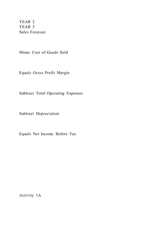 YEAR 2
YEAR 3
Sales Forecast
Minus Cost of Goods Sold
Equals Gross Profit Margin
Subtract Total Operating Expenses
Subtract Depreciation
Equals Net Income Before Tax
Activity 1A
 