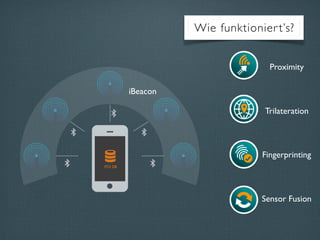iBeacon
POI DB
Wie funktioniert’s?
Proximity
Trilateration
Fingerprinting
Sensor Fusion
 