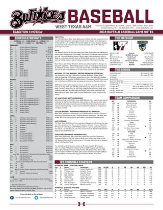 BASEBALLDirector of Digital Media & Creative Content / BSB Contact: Brent Seals
bseals@wtamu.edu | (O): 806-651-4442 | www.GoBuffsGo.com
2019 BUFFALO BASEBALL GAME NOTES
SCHEDULE/RESULTS THE MATCHUP
THE SERIES
TEAM COMPARISON
WT PROBABLE STARTERS
8-0 (0-0 LSC)
10th
Matt Vanderburg
11th Season
325-205 (.613)
@WTAMUBaseball
GoBuffsGo.com
Record
NCBWA Ranking
Head Coach
Experience
Record at School
Twitter
Website
1-1 (0-0 RMAC)
NR
Mike Sirianni
3rd Season
54-51 (.514)
@RegisRangers
RegisRangers.com
Overall (Streak):...................................................... RU Leads 2-1 (W1)
In Canyon:................................................................ RU Leads 2-1 (W1)
In Denver:...................................................................................................
Neutral Site:...............................................................................................
Unknown Date/Site:.................................................................................
Vanderburg vs. RU:..................................................................................
Last Meeting:................................................March 6, 1995 (Canyon)
Last WT Win:.......................................March 6, 1995 (Canyon / 5-4)
Last RU Win:...................................... March 11, 1994 (Canyon / 16-4)
Last WT Series Win:.................................................................................
Last RU Series Win:..................................................................................
WT
.359
76
9.5
92
27
4
11
71
160
.625
31
13
37
.447
8-10
3.19
80
17
.225
1
1
3
.981
5
66
186
8
OFFENSIVE
Batting Average
Runs Scored
Runs Per Game
Hits
Doubles
Triples
Homeruns
Runs Batted In
Total Bases
Slugging Percentage
Walks
Hit-By-Pitch
Strikeouts
On-Base Percentage
Stolen Bases
PITCHING
ERA
Strikeouts
Walks
Opponent Batting Average
Complete Games
Shutouts
Saves
DEFENSIVE
Fielding Percentage
Errors
Assists
Putouts
Double Plays
RU
.290
15
7.5
18
5
3
0
11
29
.468
13
3
13
.430
1-2
5.06
12
9
.271
0
0
0
.934
5
23
48
4
OVERALL: 8-0 | LONE STAR: 0-0 | STREAK: W8
HOME: 4-0 | AWAY: 4-0 | NEUTRAL: 0-0
FEBRUARY
Fri.	 1	 at New Mexico Highlands		 W, 6-5
Sat.	 1	 at New Mexico Highlands		 W, 4-2
Sat.	 2	 at New Mexico Highlands		W, 16-6 (7)
Sat.	 2	 at New Mexico Highlands		 W, 10-3
Fri.	 8	 Adams State		W, 14-1 (7)
Sat.	 9	 Adams State		W, 6-5 (9)
Sat.	 9	 Adams State		 W, 12-0
Sun.	 10	 Adams State		 W, 8-5
Fri.	 15	 Regis		5:00 p.m.
Sat.	 16	 Regis		2:00 p.m.
Sat.	 16	 Regis		5:00 p.m.
Sun.	 17	 Regis		 1:00 p.m.
Fri.	 22	 at St. Mary’s		4:00 p.m.
Sat.	 23	 at St. Mary’s		 1:00 p.m.
Sat.	 23	 at St. Mary’s		4:00 p.m.
Sun.	 24	 at St. Mary’s		12:00 p.m.
MARCH
Fri.	 1	 at UT Permian Basin		2:00 p.m.
Sat.	 2	 at UT Permian Basin		 1:00 p.m.
Sat.	 2	 at UT Permian Basin		4:00 p.m.
Sun. 	 3	 at UT Permian Basin		 1:00 p.m.
Tue.	 5	 Lubbock Christian		 6:30 p.m.
Fri.	 15	 Cameron		 6:30 p.m.
Sat.	 16	 Cameron		4:00 p.m.
Sat.	 16	 Cameron		 7:00 p.m.
Sun.	 17	 Cameron		 1:00 p.m.
Fri.	 22	 at #6 Texas A&M-Kingsville *		6:00 p.m.
Sat.	 23	 at #6 Texas A&M-Kingsville *		 1:00 p.m.
Sat. 	 23	 at #6 Texas A&M-Kingsville *		4:00 p.m.
Sun.	 24	 at #6 Texas A&M-Kingsville *		 1:00 p.m.
Fri.	 29	 Angelo State *		 6:30 p.m.
Sat.	 30	 Angelo State *		4:00 p.m.
Sat.	 30	 Angelo State *		 7:00 p.m.
Sun.	 31	 Angelo State *		 1:00 p.m.
APRIL
Fri.	 5	 at Eastern New Mexico *		8:00 p.m.
Sat.	 6	 at Eastern New Mexico *		2:00 p.m.
Sat.	 6	 at Eastern New Mexico *		5:00 p.m.
Sun.	 7	 at Eastern New Mexico *		2:00 p.m.
Fri.	 12	 Tarleton *		 6:30 p.m.
Sat.	 13	 Tarleton *		4:00 p.m.
Sat.	 13	 Tarleton *		 7:00 p.m.
Sun.	 14	 Tarleton *		 1:00 p.m.
Fri.	 18	 UT Permian Basin *		 6:30 p.m.
Sat.	 19	 UT Permian Basin *		4:00 p.m.
Sat.	 19	 UT Permian Basin *		 7:00 p.m.
Sun.	 20	 UT Permian Basin *		 1:00 p.m.
Tue.	 23	 at Lubbock Christian		 6:30 p.m.
MAY
Fri.	 3	 at Cameron *		 7:30 p.m.
Sat.	 4	 at Cameron *		 5:30 p.m.
Sat.	 4	 at Cameron *		 8:30 p.m.
Sun.	 5	 at Cameron *		 1:00 p.m.
Lone Star Conference Championship (Top Seed Host)
Thu.	 9	 LSC Quarterfinals		 T.B.D.
Fr.	 10	 LSC Semifinals		 T.B.D.
Sat.	 11	 LSC Championship		 T.B.D.
South Central Regionals (Top 2 Seeds Host)
Fri.	 17	T.B.D.		 T.B.D.
Sat.	18	T.B.D.		 T.B.D.
Sun.	19	 T.B.D.		 T.B.D.
South Central Super Regionals (Top Seed Host)
Thu.	 23	 Game 1		 T.B.D.
Fri.	 24	 Game 2 / Game 3 (If Nec.)		 T.B.D.
JUNE
Division II College World Series (Cary, North Carolina)
Sa-Sa	 1-8 T.B.D.		 T.B.D.
* - Denotes LSC Game
All Times Central and Subject to Change
Rankings Refelct the Newest NCBWA Division II Top-25 Poll
Home Games Played at Wilder Park
WEST TEXAS A&M
FIRST PITCH
The #10 Buffaloes of West Texas A&M return to Wilder Park this weekend as they
host the Regis Rangers in a four-game South Central Region series starting on
Friday night at 5 p.m. on “Marshall Kasowski Night” as the Los Angeles Dodgers
prospect returns to Canyon to throw out the first pitch with the first 100 fans
receiving a free t-shirt.
REGIS
The Rangers are led by third year head coach Mike Sirianni who has led Regis to
back-to-back appearances in the RMAC Tournament including an opening-round
win over Colorado Mesa last season. Sirianni spent the three seasons prior to
Regis as a volunteer assistant coach at Wichita State and prior to that spent three
years as the top assistant and recruiting coordinator at Newman University.
Ryan Tierney and Mickey Meinhofer led the way offensively for the Rangers as
they both registered a .500 batting averge in a pair of contests last weekend at
St. Edward’s. Kendrick Catron is 1-0 on the mount with a 0.00 ERA s he allowed
just one hit with three strikeouts in his lone inning of work so far this season.
NATIONAL COLLEGE BASEBALL WRITERS PRESEASON TOP-25 POLL
The defending Lone Star Conference Champion Buffaloes of West Texas
A&M will begin the 2019 season ranked tied for 10th in the National Collegiate
Baseball Writers Association (NCBWA) Division II Preseason Top-25 Poll as senior
Joe Corbett earned All-American accolades announced on Tuesday afternoon.
2018 National Champion Augustana picked up 12 of the possible 19 first place
votes to sit atop of the poll with 461 points followed by Tampa (six first place,
459), Columbus State (432), UC San Diego (398), Florida Southern (379), Texas
A&M-Kingsville (367), Southern New Hampshire (347), North Greenville (331),
Millersville (302), West Texas A&M (275) and Bellarmine (275) to round out the
top ten.
WT HEAD COACH MATT VANDERBURG
Matt Vanderburg has built West Texas A&M Baseball into a regional and national
contender as the Norman, Oklahoma native enters his 11th season at the helm
of the Buffs. He holds an overall record of 325-205 (.613) during his decade in
Canyon while registering a career record of 424-272 (.609) in his 13 seasons in
collegiate baseball.
COLLEGE BASEBALL NEWSPAPER PRESEASON ALL-AMERICAN
West Texas A&M senior right-hander Joe Corbett has been named a Division II
Preseason All-American by the Collegiate Baseball Newspaper. The Buffs were
ranked 18th in the country by the publication in their annual Preseason Poll.
LIVE COVERAGE
The West Texas A&M Athletic Communications Department will provide live stats
and a free webstream for this weekend’s series in Canyon. Fans can follow the
WT Baseball Twitter Page (@WTAMUBaseball) for in-game updates throughout
the season. Live links for stats and video can be found on the Baseball Schedule
Page at www.GoBuffsGo.com.
LONE STAR CONFERENCE PRESEASON POLL
West Texas A&M senior Joe Corbett was named the Lone Star Conference
Preseason Pitcher of the Year while the Buffs were picked atop of the annual
LSC Baseball Preseason Poll announced on Thursday afternoon by the league’s
offices in Richardson, Texas.
The defending LSC Champions picked up 10 of the possible 18 first place
votes for a total of 117 points followed by Texas A&M-Kingsville (six first place,
106), Angelo State (two first place, 94), Tarleton (76), Eastern New Mexico (51),
Cameron (34) and UT Permian Basin (26). Corbett joins Brooks Trujillo (2016) as
the only Buffs to be named the league’s Preseason Pitcher of the Year.
Follow the Buffs on Social Media
.com/WTAMUBaseball @WTAMUBaseball
POTENTIAL GAME 1 STARTING LINEUP
Pos.	#	 Name	 Hometown	 BA	 GP-GS	 R	 H	 2B	 3B	 HR	 RBI	 SB
CF	 1	 Keone Givens	 Jones, Oklahoma	 .286	 7-5	 7	 6	 1	 1	 1	 4	 4-4
1B	 13	 Christian Loya	 Amarillo, Texas	 .429	 8-8	 12	 12	 2	 0	 3	 9	 1-1
C	 19	 Clay Koelzer	 Amarillo, Texas	 .448	 8-8	 10	 13	 4	 0	 2	 7	 0-0
DH	 16	 Kyle Kaufman	 Forney, Texas	 .519	 8-8	 9	 14	 4	 0	 2	 12	 1-1
LF	 8	 Tag Baxter	 Heber City, Utah	 .273	 6-6	 4	 6	 2	 0	 0	 5	 0-0
RF	 32	 Jaxxon Fagg	 Gilbert, Arizona	 .542	 8-8	 7	 13	 9	 0	 0	 9	 0-0
3B	 42	 Darius Carter	 Wylie, Texas	 .375	 6-4	 4	 6	 2	 1	 1	 6	 0-0
2B	 4	 Nick Guaragna	 Fountain Hills, Arizona	 .176	 6-5	 1	 3	 0	 1	 0	 4	 0-1
5	 SS	 Justice Nakagawa	 Mililani, Hawaii	 .261	 8-7	 5	 6	 1	 0	 0	 5	 1-2
POTENTIAL STARTING PITCHERS
T	 #	Name	 Hometown	 W-L	ERA	 IP	 H	 R	 ER	 BB	 K	 O-BA
R	 20	 Darin Cook	 Walsh, Colorado	 1-0	 2.31	 11.2	 8	 4	 3	 3	 15	 .186
R	 10	 Joe Corbett	 Edmond, Oklahoma	 1-0	 2.45	 11.0	 10	 3	 3	 2	 17	 .256
L	 9	 Zach Dixon	 Las Vegas, Nevada	 0-0	 0.00	 5.0	 1	 0	 0	 0	 8	 .063
R	 22	 Drew Mesecher	 Spring, Texas	 1-0	 3.86	 9.1	 8	 4	 4	 1	 13	 .229
 