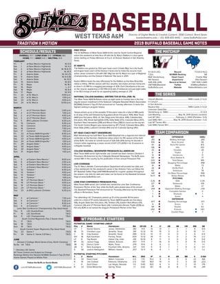BASEBALLDirector of Digital Media & Creative Content / BSB Contact: Brent Seals
bseals@wtamu.edu | (O): 806-651-4442 | www.GoBuffsGo.com
2019 BUFFALO BASEBALL GAME NOTES
SCHEDULE/RESULTS THE MATCHUP
THE SERIES
TEAM COMPARISON
WT PROBABLE STARTERS
11-1 (0-0 LSC)
T2nd
Matt Vanderburg
11th Season
328-206 (.614)
@WTAMUBaseball
GoBuffsGo.com
Record
NCBWA Ranking
Head Coach
Experience
Record at School
Twitter
Website
7-4 (0-0 HLC)
NR
Charlie Migl
33rd Season
1,187-556-1 (.681)
@StMarysRattlers
RattlerAthletics.com
Overall (Streak):...................................................StMU Leads 2-1 (L2)
In Canyon:.................................................................................................
In San Antonio:.........................................................................................
Neutral Site:.........................................................StMU Leads 2-1 (L2)
Unknown Date/Site:................................................................................
Vanderburg vs. StMU:................................................................0-1 (L1)
Last Meeting:....................................May 16, 2015 (Grand Junction)
Last WT Win:............................... February 2, 2002 (Portales / 9-5)
Last StMU Win:.......................May 16, 2015 (Grand Junction / 3-2)
Last WT Series Win:................................................................................
Last StMU Series Win:............................................................................
WT
.351
109
9.1
136
33
6
13
101
220
.568
41
24
62
.441
15-17
3.35
127
28
.244
1
1
5
.977
9
94
282
7
OFFENSIVE
Batting Average
Runs Scored
Runs Per Game
Hits
Doubles
Triples
Homeruns
Runs Batted In
Total Bases
Slugging Percentage
Walks
Hit-By-Pitch
Strikeouts
On-Base Percentage
Stolen Bases
PITCHING
ERA
Strikeouts
Walks
Opponent Batting Average
Complete Games
Shutouts
Saves
DEFENSIVE
Fielding Percentage
Errors
Assists
Putouts
Double Plays
StMU
.283
93
8.5
102
26
2
11
77
165
.458
73
6
78
.406
10-15
5.94
108
47
.258
0
1
4
.971
11
83
282
7
OVERALL: 11-1 | LONE STAR: 0-0 | STREAK: W2
HOME: 7-1 | AWAY: 4-0 | NEUTRAL: 0-0
FEBRUARY
Fri.	 1	 at New Mexico Highlands		 W, 6-5
Sat.	 1	 at New Mexico Highlands		 W, 4-2
Sat.	 2	 at New Mexico Highlands		W, 16-6 (7)
Sat.	 2	 at New Mexico Highlands		 W, 10-3
Fri.	 8	 Adams State		W, 14-1 (7)
Sat.	 9	 Adams State		W, 6-5 (9)
Sat.	 9	 Adams State		 W, 12-0
Sun.	 10	 Adams State		 W, 8-5
Fri.	 15	 Regis		 W, 16-1
Sat.	 16	 Regis		 L, 2-7
Sat.	 16	 Regis		 W, 6-4
Sun.	 17	 Regis		 W, 9-5
Fri.	 22	 at St. Mary’s		4:00 p.m.
Sat.	 23	 at St. Mary’s		 1:00 p.m.
Sat.	 23	 at St. Mary’s		4:00 p.m.
Sun.	 24	 at St. Mary’s		12:00 p.m.
MARCH
Fri.	 1	 at UT Permian Basin		2:00 p.m.
Sat.	 2	 at UT Permian Basin		 1:00 p.m.
Sat.	 2	 at UT Permian Basin		4:00 p.m.
Sun. 	 3	 at UT Permian Basin		 1:00 p.m.
Tue.	 5	 (RV) Lubbock Christian		 6:30 p.m.
Fri.	 15	 Cameron		 6:30 p.m.
Sat.	 16	 Cameron		4:00 p.m.
Sat.	 16	 Cameron		 7:00 p.m.
Sun.	 17	 Cameron		 1:00 p.m.
Fri.	 22	 at Texas A&M-Kingsville *		6:00 p.m.
Sat.	 23	 at Texas A&M-Kingsville *		 1:00 p.m.
Sat. 	 23	 at Texas A&M-Kingsville *		4:00 p.m.
Sun.	 24	 at Texas A&M-Kingsville *		 1:00 p.m.
Fri.	 29	 Angelo State *		 6:30 p.m.
Sat.	 30	 Angelo State *		4:00 p.m.
Sat.	 30	 Angelo State *		 7:00 p.m.
Sun.	 31	 Angelo State *		 1:00 p.m.
APRIL
Fri.	 5	 at Eastern New Mexico *		8:00 p.m.
Sat.	 6	 at Eastern New Mexico *		2:00 p.m.
Sat.	 6	 at Eastern New Mexico *		5:00 p.m.
Sun.	 7	 at Eastern New Mexico *		2:00 p.m.
Fri.	 12	 Tarleton *		 6:30 p.m.
Sat.	 13	 Tarleton *		4:00 p.m.
Sat.	 13	 Tarleton *		 7:00 p.m.
Sun.	 14	 Tarleton *		 1:00 p.m.
Fri.	 18	 UT Permian Basin *		 6:30 p.m.
Sat.	 19	 UT Permian Basin *		4:00 p.m.
Sat.	 19	 UT Permian Basin *		 7:00 p.m.
Sun.	 20	 UT Permian Basin *		 1:00 p.m.
Tue.	 23	 at (RV) Lubbock Christian		 6:30 p.m.
MAY
Fri.	 3	 at Cameron *		 7:30 p.m.
Sat.	 4	 at Cameron *		 5:30 p.m.
Sat.	 4	 at Cameron *		 8:30 p.m.
Sun.	 5	 at Cameron *		 1:00 p.m.
Lone Star Conference Championship (Top Seed Host)
Thu.	 9	 LSC Quarterfinals		 T.B.D.
Fr.	 10	 LSC Semifinals		 T.B.D.
Sat.	 11	 LSC Championship		 T.B.D.
South Central Regionals (Top 2 Seeds Host)
Fri.	 17	T.B.D.		 T.B.D.
Sat.	18	T.B.D.		 T.B.D.
Sun.	19	 T.B.D.		 T.B.D.
South Central Super Regionals (Top Seed Host)
Thu.	 23	 Game 1		 T.B.D.
Fri.	 24	 Game 2 / Game 3 (If Nec.)		 T.B.D.
JUNE
Division II College World Series (Cary, North Carolina)
Sa-Sa	 1-8 T.B.D.		 T.B.D.
* - Denotes LSC Game
All Times Central and Subject to Change
Rankings Refelct the Newest NCBWA Division II Top-25 Poll
Home Games Played at Wilder Park
WEST TEXAS A&M
FIRST PITCH
The #2 Buffaloes of West Texas A&M hit the road for South Central Regional
action this weekend as they face off with the St. Mary’s Rattlers in a four-game
series starting on Friday afternoon at 4 p.m. at Dickson Stadium in San Antonio,
Texas.
ST. MARY’S
The Rattlers are guided by 33rd year head coach Charlie Migl, he is the fourth
winningest head coach at the Division II level and he holds the second most
active career victoried in DII with 1,187. Migl has led St. Mary’s to a pair of Regional
Championships and the Division II National Title back in 2001.
Keaton Milford leads the way offensively for the Rattlers as the New Braunfels
native is hitting .318 this season with four doubles, two triples and two homeruns
to drive in 22 RBI for a slugging percentage of .636. Zach DeLaGarza is the ace
on the mound, registering a 2.50 ERA (3-0) with 21 strikeouts and just eight walks
in his 18.0 innings of work for an opposing batting average of .219.
NATIONAL COLLEGE BASEBALL WRITERS TOP-25 POLL (FEB. 19)
The West Texas A&M Buffaloes move up eight spots to number two in the first
regular-season installment of the National Collegiate Baseball Writers Association
(NCBWA) Division II Top-25 Poll announced on Tuesday afternoon. It marks the
highest ranking in program history.
Tampa picked up six of the possible 13 first place votes for a total of 488 points
to sit atop of the poll followed by Augustana (three first place, 454), West Texas
A&M (one first place, 454), UC San Diego (one first place, 446), Catawba (two
first place, 419), Illinois Springfield (376), Delta State (372), Colorado Mesa (357),
Southern New Hampshire (298) and Mount Olive (286) to round out the top ten.
The South Central Region was represented by WT (T2nd), Colorado Mesa (8th),
Dixie State (20th), Lubbock Christian (RV) and UC-Colorado Springs (RV).
WT HEAD COACH MATT VANDERBURG
Matt Vanderburg has built West Texas A&M Baseball into a regional and national
contender as the Norman, Oklahoma native enters his 11th season at the helm
of the Buffs. He holds an overall record of 328-206 (.614) during his decade in
Canyon while registering a career record of 427-273 (.609) in his 13 seasons in
collegiate baseball.
COLLEGE BASEBALL NEWSPAPER PRESEASON ALL-AMERICAN
West Texas A&M senior right-hander Joe Corbett has been named a Division II
Preseason All-American by the Collegiate Baseball Newspaper. The Buffs were
ranked 18th in the country by the publication in their annual Preseason Poll.
LIVE COVERAGE
The St. Mary’s Athletic Communications Department will provide live stats and
a free webstream for this weekend’s series in San Antonio. Fans can follow the
WT Baseball Twitter Page (@WTAMUBaseball) for in-game updates throughout
the season. Live links for stats and video can be found on the Baseball Schedule
Page at www.GoBuffsGo.com.
LONE STAR CONFERENCE PRESEASON POLL
West Texas A&M senior Joe Corbett was named the Lone Star Conference
Preseason Pitcher of the Year while the Buffs were picked atop of the annual
LSC Baseball Preseason Poll announced on Thursday afternoon by the league’s
offices in Richardson, Texas.
The defending LSC Champions picked up 10 of the possible 18 first place
votes for a total of 117 points followed by Texas A&M-Kingsville (six first place,
106), Angelo State (two first place, 94), Tarleton (76), Eastern New Mexico (51),
Cameron (34) and UT Permian Basin (26). Corbett joins Brooks Trujillo (2016) as
the only Buffs to be named the league’s Preseason Pitcher of the Year.
Follow the Buffs on Social Media
.com/WTAMUBaseball @WTAMUBaseball
POTENTIAL GAME 1 STARTING LINEUP
Pos.	#	 Name	 Hometown	 BA	 GP-GS	 R	 H	 2B	 3B	 HR	 RBI	 SB
CF	 1	 Keone Givens	 Jones, Oklahoma	 .361	 11-9	 13	 13	 1	 3	 1	 9	 9-9
1B	 13	 Christian Loya	 Amarillo, Texas	 .341	 12-12	 14	 15	 3	 0	 3	 10	 1-1
C	 19	 Clay Koelzer	 Amarillo, Texas	 .395	 12-12	 13	 17	 4	 0	 2	 9	 0-0
DH	 16	 Kyle Kaufman	 Forney, Texas	 .425	 12-12	 14	 17	 5	 0	 2	 14	 2-2
LF	 8	 Tag Baxter	 Heber City, Utah	 .314	 10-10	 8	 11	 3	 0	 0	 8	 0-0
RF	 32	 Jaxxon Fagg	 Gilbert, Arizona	 .457	 11-11	 7	 16	 9	 0	 0	 15	 0-0
3B	 42	 Darius Carter	 Wylie, Texas	 .375	 10-6	 5	 9	 2	 1	 1	 7	 1-1
2B	 4	 Nick Guaragna	 Fountain Hills, Arizona	 .321	 9-9	 5	 9	 1	 1	 0	 6	 0-1
5	 SS	 Justice Nakagawa	 Mililani, Hawaii	 .257	 12-11	 6	 9	 1	 0	 1	 7	 1-2
POTENTIAL STARTING PITCHERS
T	 #	Name	 Hometown	 W-L	ERA	 IP	 H	 R	 ER	 BB	 K	 O-BA
R	 20	 Darin Cook	 Walsh, Colorado	 2-0	 1.72	 15.2	 9	 4	 3	 6	 22	 .164
R	 10	 Joe Corbett	 Edmond, Oklahoma	 2-0	 1.50	 18.0	 14	 4	 3	 3	 30	 .222
L	 9	 Zach Dixon	 Las Vegas, Nevada	 1-0	 0.00	 10.0	 6	 3	 0	 2	 14	 .176
R	 22	 Drew Mesecher	 Spring, Texas	 1-1	 5.02	 14.1	 16	 8	 8	 1	 19	 .291
 