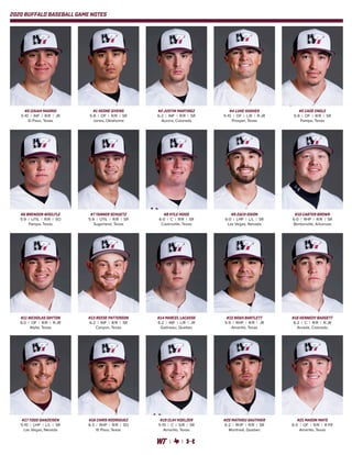 2020 BUFFALO BASEBALL GAME NOTES
#0 IZAIAH MADRID
5-10 | INF | R/R | JR
El Paso, Texas
#1 KEONE GIVENS
5-8 | OF | R/R | SR
Jones, Oklahoma
#2 JUSTIN MARTINEZ
6-2 | INF | R/R | SR
Aurora, Colorado
#4 LUKE HUGHES
5-10 | OF | L/R | R-JR
Prosper, Texas
#5 CADE ENGLE
5-9 | OF | R/R | SR
Pampa, Texas
#6 BRENDON WOELFLE
5-9 | UTIL | R/R | SO
Pampa, Texas
#7 TANNER SCHUETZ
5-9 | UTIL | R/R | SR
Sugerland, Texas
#8 KYLE MOOS
6-0 | C | R/R | SR
Castroville, Texas
#9 ZACH DIXON
6-0 | LHP | L/L | SR
Las Vegas, Nevada
#10 CARTER BROWN
6-0 | RHP | R/R | SR
Bentonville, Arkansas
#11 NICHOLAS DAYTON
6-0 | OF | R/R | R-JR
Wylie, Texas
#13 REESE PATTERSON
6-2 | INF | R/R | SR
Canyon, Texas
#14 MARCEL LACASSE
6-2 | INF | L/R | JR
Gatineau, Quebec
#15 NOAH BARTLETT
5-9 | RHP | R/R | JR
Amarillo, Texas
#16 KENNEDY BADGETT
6-2 | C | R/R | R-JR
Arvada, Colorado
#17 TODD DANZEISEN
5-10 | LHP | L/L | SR
Las Vegas, Nevada
#18 CHRIS RODRIGUEZ
6-3 | RHP | R/R | SO
El Paso, Texas
#19 CLAY KOELZER
5-10 | C | S/R | SR
Amarillo, Texas
#20 MATHIEU GAUTHIER
6-2 | RHP | R/R | SR
Montreal, Quebec
#21 MASON MAYS
6-0 | OF | R/R | R-FR
Amarillo, Texas
 