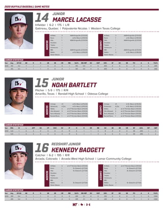 2020 BUFFALO BASEBALL GAME NOTES
MARCEL LACASSE
Infielder | 6-2 | 175 | L/R
Gatineau, Quebec | Polyvalente Nicolas | Western Texas College
JUNIOR
14
Year	Avg	 GP-GS	 AB	 R	 H	 2B	 3B	 HR	 RBI	 SLG%	BB-HBP	 SO	 GDP	 OB%	 SF	 SH	 SB	 PO	 A	 E	 FLD%
2020	.143	4-2	7	 1	 1	 0	0	0	1	.143	3-0	4	0	.400	0	0	0	0	0	0	.000
	.143	4-2	7	 1	 1	 0	0	0	1	.143	3-0	4	0	.400	0	0	0	0	0	0	.000
CAREER STATISTICS
NOAH BARTLETT
Pitcher | 5-9 | 175 | R/R
Amarillo, Texas | Randall High School | Odessa College
JUNIOR
15
KENNEDY BADGETT
Catcher | 6-2 | 195 | R/R
Arvada, Colorado | Arvada West High School | Lamar Community College
REDSHIRT JUNIOR
16
Year	Avg	 GP-GS	 AB	 R	 H	 2B	 3B	 HR	 RBI	 SLG%	BB-HBP	 SO	 GDP	 OB%	 SF	 SH	 SB	 PO	 A	 E	 FLD%
2020	.091	5-4	11	1	 1	 0	0	0	0	.091	3-1	6	0	.333	0	0	0	11	1	0	1.000
	.091	5-4	11	1	 1	 0	0	0	0	.091	3-1	6	0	.333	0	0	0	11	1	0	1.000
CAREER STATISTICS
SEASON
At Bats: 	 4	 at UT Permian Basin (1/31/20)
Runs: 	 1	 St. Edward’s (2/7/20)
Hits: 	 1	 St. Edward’s (2/7/20)
Doubles: 	 --	 --
Triples: 	 --	 --
Homeruns: 	 --	 --
RBI: 	 --	 --
Walks: 	 2	 St. Edward’s (2/7/20)
Stolen Bases: 	 --	 --
CAREER
At Bats: 	 4	 at UT Permian Basin (1/31/20)
Runs: 	 1	 St. Edward’s (2/7/20)
Hits: 	 1	 St. Edward’s (2/7/20)
Doubles: 	 --	 --
Triples: 	 --	 --
Homeruns: 	 --	 --
RBI: 	 --	 --
Walks: 	 2	 St. Edward’s (2/7/20)
Stolen Bases: 	 --	 --
SEASON
At Bats: 	 3	 A&M-Kingsville (2/23/20)
Runs: 	 1	 at St. Mary’s (2/16/20)
Hits: 	 1	 A&M-Kingsville (2/23/20)
Doubles: 	 --	 --
Triples: 	 --	 --
Homeruns: 	 --	 --
RBI: 	 1	 A&M-Kingsville (2/23/20)
Walks: 	 2	 at St. Mary’s (2/16/20)
Stolen Bases: 	 --	 --
CAREER
At Bats: 	 3	 A&M-Kingsville (2/23/20)
Runs: 	 1	 at St. Mary’s (2/16/20)
Hits: 	 1	 A&M-Kingsville (2/23/20)
Doubles: 	 --	 --
Triples: 	 --	 --
Homeruns: 	 --	 --
RBI: 	 1	 A&M-Kingsville (2/23/20)
Walks: 	 2	 at St. Mary’s (2/16/20)
Stolen Bases: 	 --	 --
Year	ERA	 W	 L	 APP	 GS	 CP	 SHO	 SV	 IP	 H	 R	 ER	 BB	 SO	 2B	 3B	 HR	 BF	 AVG.	 WP	 HBP
2020	1.23	1	0	3	0	0	0	0	7.1	5	 1	1	3	8	0	0	0	30	.200	1	2
	1.23	1	0	3	0	0	0	0	7.1	5	 1	1	3	8	0	0	0	30	.200	1	2
CAREER STATISTICS
CAREER
Innings: 	 4.1	 at St. Mary’s (2/15/20)
Strikeouts: 	 4 (2x)	 at St. Mary’s (2/15/20)
Walks: 	 2	 at UT Permian Basin (1/31/20)
Hits Allowed: 	 3	 at UT Permian Basin (1/31/20)
Runs Allowed: 	 1	 at UT Permian Basin (1/31/20)
Earned Runs: 	 1	 at UT Permian Basin (1/31/20)
SEASON
Innings: 	 4.1	 at St. Mary’s (2/15/20)
Strikeouts: 	 4 (2x)	 at St. Mary’s (2/15/20)
Walks: 	 2	 at UT Permian Basin (1/31/20)
Hits Allowed: 	 3	 at UT Permian Basin (1/31/20)
Runs Allowed: 	 1	 at UT Permian Basin (1/31/20)
Earned Runs: 	 1	 at UT Permian Basin (1/31/20)
 