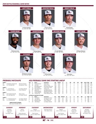 2020 BUFFALO BASEBALL GAME NOTES
#7 Tanner Schuetz
5-9 • 185 • R/R • SR-1L
#1 Keone Givens
5-8 • 160 • R/R • SR-1L
#5 Cade Engle
5-9 • 175 • R/R • SR-1L
#42 Darius Carter
6-0 • 200 • R/R • SR-3L
#0 Izaiah Madrid
5-10 • 165 • R/R • JR-TR
#2 Justin Martinez
6-2 • 200 • R/R • SR-1L
#13 Reese Patterson
6-2 • 175 • R/R • SR-1L
#20 Mathieu Gauthier
6-2 • 170 • R/R • SR-TR
#19 Clay Koelzer
5-10 • 190 • S/R • SR-1L
#8 Kyle Moos
6-0 • 200 • R/R • SR-TR
LEFT FIELD CENTER FIELD RIGHT FIELD
THIRD BASE SHORTSTOP SECOND BASE FIRST BASE
PITCHER CATCHER DESIG. HITTER
GAME 1
WT	 20	 Mathieu Gauthier (R)	 Montreal, Quebec
ASU	 32	 Trent Baker (R)	 Georgetown, Texas
GAME 2
WT	 9	 Zach Dixon (L)	 Las Vegas, Nevada
ASU	 34	 Benjamin Elder (L)	 Chico, California
GAME 3
WT	 24	 Chandler Dean (R)	 Bowie, Texas
ASU	 26	 Jake Rogers (R)	 Las Vegas, Nevada
GAME 4
WT	 17	 Todd Danzeisen (L)	 Las Vegas, Nevada
ASU	 22	 Josh Barnett (R)	 San Angelo, Texas
SERIES HISTORY (STREAK)
ASU Leads, 53-34 (WT, Win 1)
Pos.	 #	 Name	 Hometown	 BA	 GP-GS	 R	 H	 2B	 3B	 HR	 RBI	 SLG%	OB%	 SB
2B	 9	 Parker Bramlett	 Tyler, Texas	 .446	 14-13	 20	 25	 5	 3	 0	 18	 .643	 .500	 4-6
RF	 18	 Josh Elvir	 Kemah, Texas	 .522	 14-14	 31	 24	 7	 0	 9	 27	 1.261	 .667	 13-13
DH	 7	 Brad Mathiowetz	 Rochester, Minnesota	 .368	 14-13	 17	 14	 4	 1	 2	 23	 .684	 .565	 1-1
1B	 31	 Aaron Walters	 Center Point, Texas	 .366	 13-12	 13	 15	 2	 0	 5	 18	 .780	 .527	 0-0
C	 24	 Nick Seginowich	 Victoria, B.C.	 .282	 12-11	 12	 11	 2	 0	 2	 13	 .487	 .356	 1-1
LF	 10	 Justin Lee	 Las Vegas, Nevada	 .333	 14-12	 11	 13	 5	 1	 1	 6	 .590	 .435	 0-0
SS	 8	 Nicholas Novak	 Stillwater, Minnesota	 .320	 14-14	 16	 16	 4	 0	 1	 11	 .460	 .414	 5-6
3B	 2	 Jordan Williams	 Round Rock, Texas	 .511	 14-12	 18	 24	 3	 0	 0	 10	 .574	 .558	 6-8
CF	 20	 Thomas Cain	 Flower Mound, Texas	 .423	 11-6	 10	 11	 3	 1	 0	 11	 .615	 .500	 4-6
POTENTIAL STARTING PITCHERS
T	 #	 Name	 Hometown	 W-L	 ERA	 APP-GS	 IP	 H	 R	 ER	 BB	 K	 O-BA	CG
R	 32	 Trent Baker	 Georgetown, Texas	 4-0	 3.09	 4-4	 23.1	 16	 8	 8	 4	 35	 .188	 0
R	 22	 Josh Barnett	 San Angelo, Texas	 2-0	 4.87	 4-4	 20.1	 21	 12	 11	 8	 21	 .269	 0
L	 34	 Benjamin Elder	 Chico, California	 2-0	 4.50	 4-4	 20.0	 24	 12	 10	 3	 32	 .282	 0
R	 26	 Jake Rogers	 Las Vegas, Nevada	 3-0	 6.59	 5-2	 13.2	 20	 14	 10	 2	 11	 .328	 0
PROBABLE MATCHUPS ASU PROBABLE GAME ONE STARTING LINEUP
SUNDAY MONDAY TUESDAY WEDNESDAY THURSDAY FRIDAY SATURDAY
1 24 25 26 27 28 29
Off Day
Study Hall
Media Interviews
Noon (Buffalo Stadium)
Weights
6:00 a.m. (Bain Center)
Team Practice
3:00 p.m. (Wilder Park)
Split Team Practice
T.B.D. (Wilder Park)
Weights
6:00 a.m. (Bain Center)
Team Practice
3:00 p.m. (Wilder Park)
GameDay
Angelo State
6:30 p.m.
San Angelo, Texas
GameDay
Angelo State
4:00 p.m. (DH)
San Angelo, Texas
GameDay
Angelo State
1:00 p.m.
San Angelo, Texas
 