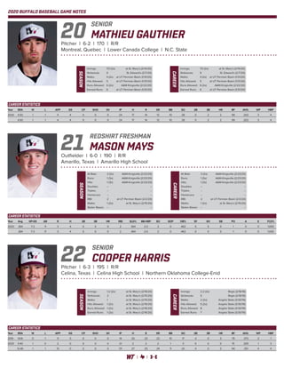 2020 BUFFALO BASEBALL GAME NOTES
MATHIEU GAUTHIER
Pitcher | 6-2 | 170 | R/R
Montreal, Quebec | Lower Canada College | N.C. State
SENIOR
20
Year	ERA	 W	 L	 APP	 GS	 CP	 SHO	 SV	 IP	 H	 R	 ER	 BB	 SO	 2B	 3B	 HR	 BF	 AVG.	 WP	 HBP
2020	4.50	 1	 1	 4	 4	 0	 0	 0	 24	 17	 14	 12	 10	 28	 0	 2	 2	 99	 .202	 3	 4
	 4.50	 1	 1	 4	 4	 0	 0	 0	 24	 17	 14	 12	 10	 28	 0	 2	 2	 99	.202	 3	 4
CAREER STATISTICS
MASON MAYS
Outfielder | 6-0 | 190 | R/R
Amarillo, Texas | Amarillo High School
REDSHIRT FRESHMAN
21
COOPER HARRIS
Pitcher | 6-3 | 195 | R/R
Celina, Texas | Celina High School | Northern Oklahoma College-Enid
SENIOR
22
Year	ERA	 W	 L	 APP	 GS	 CP	 SHO	 SV	 IP	 H	 R	 ER	 BB	 SO	 2B	 3B	 HR	 BF	 AVG.	 WP	 HBP
2019	14.14	 0	 1	 11	 0	 0	 0	 0	 14	 25	 23	 22	 10	 17	 4	 0	 3	 79	 .373	 3	 1
2020	5.40	1	0	2	0	0	0	0	3.1	2	 2	2	1	3	0	0	0	15	.200	1	3
	 12.46	1	 1	 13	 0	 0	 0	 0	 17.1	 27	 25	24	 11	 20	 4	 0	 3	 94	.351	 4	 4
CAREER STATISTICS
SEASON
At Bats: 	 3 (2x)	 A&M-Kingsville (2/23/20)
Runs: 	 1 (3x)	 A&M-Kingsville (2/23/20)
Hits: 	 1 (3x)	 A&M-Kingsville (2/23/20)
Doubles: 	 --	 --
Triples: 	 --	 --
Homeruns: 	 --	 --
RBI: 	 2	 at UT Permian Basin (2/2/20)	
Walks: 	 1 (2x)	 at St. Mary’s (2/15/20)
Stolen Bases: 	 --	 --
CAREER At Bats: 	 3 (2x)	 A&M-Kingsville (2/23/20)
Runs: 	 1 (3x)	 A&M-Kingsville (2/23/20)
Hits: 	 1 (3x)	 A&M-Kingsville (2/23/20)
Doubles: 	 --	 --
Triples: 	 --	 --
Homeruns: 	 --	 --
RBI: 	 2	 at UT Permian Basin (2/2/20)	
Walks: 	 1 (2x)	 at St. Mary’s (2/15/20)
Stolen Bases: 	 --	 --
Year	Avg	 GP-GS	 AB	 R	 H	 2B	 3B	 HR	 RBI	 SLG%	BB-HBP	 SO	 GDP	 OB%	 SF	 SH	 SB	 PO	 A	 E	 FLD%
2020	.364	7-3	11	3	4	 0	0	0	2	.364	2-0	3	0	.462	0	0	0	1	0	0	1.000
	.364	7-3	11	3	4	 0	0	0	2	.364	2-0	3	0	.462	0	0	0	1	0	0	1.000
CAREER STATISTICS
CAREER
Innings: 	 2.2 (2x)	 Regis (2/16/19)
Strikeouts: 	 5	 Regis (2/16/19)
Walks: 	 2 (2x)	 Angelo State (3/30/19)
Hits Allowed: 	 5 (2x)	 Angelo State (3/30/19)
Runs Allowed: 	 8	 Angelo State (3/30/19)
Earned Runs: 	 7	 Angelo State (3/30/19)
SEASON
Innings: 	 1.2 (2x)	 at St. Mary’s (2/16/20)
Strikeouts: 	 2	 at St. Mary’s (2/15/20)
Walks: 	 1	 at St. Mary’s (2/15/20)
Hits Allowed: 	 1 (2x)	 at St. Mary’s (2/16/20)
Runs Allowed: 	 1 (2x)	 at St. Mary’s (2/16/20)
Earned Runs: 	 1 (2x)	 at St. Mary’s (2/16/20)
CAREER
Innings: 	 7.0 (2x)	 at St. Mary’s (2/14/20)
Strikeouts: 	 9	 St. Edward’s (2/7/20)
Walks: 	 4 (2x)	 at UT Permian Basin (1/31/20)	
Hits Allowed: 	 5	 at UT Permian Basin (1/31/20)	
Runs Allowed: 	 6 (2x)	 A&M-Kingsville (2/22/20)
Earned Runs: 	 6	 at UT Permian Basin (1/31/20)
SEASON
Innings: 	 7.0 (2x)	 at St. Mary’s (2/14/20)
Strikeouts: 	 9	 St. Edward’s (2/7/20)
Walks: 	 4 (2x)	 at UT Permian Basin (1/31/20)	
Hits Allowed: 	 5	 at UT Permian Basin (1/31/20)	
Runs Allowed: 	 6 (2x)	 A&M-Kingsville (2/22/20)
Earned Runs: 	 6	 at UT Permian Basin (1/31/20)
 