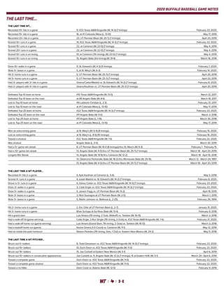 2020 BUFFALO BASEBALL GAME NOTES
THE LAST TIME WT...
Recorded 10+ hits in a game	 11, #22 Texas A&M-Kingsville (W, 14-3) (7 Innings)	 February 23, 2020
Recorded 15+ hits in a game	 16, at #1 Colorado Mesa (L, 13-10)	 May 17, 2019
Recorded 20+ hits in a game	 23, UT Permian Basin (W, 25-7) (7 Innings)	 April 20, 2019
Scored 10+ runs in a game	 14, #22 Texas A&M-Kingsville (W, 14-3) (7 Innings)	 February 23, 2020
Scored 15+ runs in a game	 22, at Cameron (W, 22-0) (7 Innings)	 May 4, 2019
Scored 20+ runs in a game	 22, at Cameron (W, 22-0) (7 Innings)	 May 4, 2019
Scored 10+ runs in an inning	 10, at Cameron (7th Inning), (W, 22-0) (7 Innings)	 May 4, 2019
Scored 15+ runs in an inning	 15, Angelo State (3rd Inning) (W, 19-9)	 March 18, 2018
Drew 10+ walks in a game	 11, St. Edward’s (W, 4-3) (11 Innings)	 February 7, 2020
Stole 5+ bases in a game	 5, at St. Mary’s (W, 6-3)	 February 14, 2020
Hit 3+ home runs in a game	 5, UT Permian Basin (W, 25-7) (7 Innings)	 April 20, 2019
Hit 5+ home runs in a game	 5, UT Permian Basin (W, 25-7) (7 Innings)	 April 20, 2019
Had 3+ players with 3+ hits in a game	 Givens/Carter/Madrid vs. St. Edward’s (W, 14-2) (7 Innings)	 February 8, 2020
Had 2+ players with 4+ hits in a game	 Givens/Kaufman vs. UT Permian Basin (W, 25-7) (7 Innings)	 April 20, 2019
Defeated Top-10 team at home	 #10 Texas A&M-Kingsville (W, 13-0)	 March 12, 2017
Defeated Top-10 team on the road	 at #8 Angelo State (W, 8-6)	 March 19, 2017
Lost to Top-10 team at home	 #6 Lubbock Christian (L, 2-3)	 February 21, 2017
Lost to Top-10 team on the road	 at #1 Colorado Mesa (L, 13-10)	 May 17, 2019
Defeated Top-25 team at home	 #22 Texas A&M-Kingsville (W, 14-3) (7 Innings)	 February 23, 2020
Defeated Top-25 team on the road	 #11 Angelo State (W, 4-0)	 March 3, 2018
Lost to Top-25 team at home	 #11 Angelo State (L, 1-16)	 March 30, 2018
Lost to Top-25 team on the road	 at #1 Colorado Mesa (L, 13-10)	 May 17, 2019
Won an extra-inning game	 at St. Mary’s (W, 6-4) (8 Innings)	 February 15, 2020
Lost an extra-inning game	 at St. Mary’s (L, 8-9) (10 Innings)	 February 16, 2020
Tossed a shutout	 #22 Texas A&M-Kingsville (W, 1-0)	 February 22, 2020
Was shutout	 Angelo State (L, 0-5)	 March 30, 2019
Had a 5+ game win streak	 8, UT Permian Basin (W, 10-0 (8 Innings)) thru St. Mary’s (W, 6-3)	 February 1 - February 15
Had a 10+ game win streak	 13, Angelo State (W, 4-0) thru UT Permian Basin (W, 25-7) (7 Innings)	 March 18 - April 20, 2019
Longest Win Streak	 13, Angelo State (W, 19-9) thru Cameron (W, 12-2)	 March 18 - April 16, 2018
	 13, Oklahoma Panhandle State (W, 18-2) thru Minnesota State (W, 25-15)	 March 12 - March 24, 1997
	 13, Angelo State (W, 4-0) thru UT Permian Basin (W, 25-7) (7 Innings)	 March 18 - April 20, 2019
THE LAST TIME A WT PLAYER...
Recorded 4+ hits in a game	 4, Kyle Kaufman at Cameron (L, 5-6)	 May 5, 2019
Scored 4+ runs in a game	 4, Izaiah Madrid vs. St. Edward’s (W, 14-2) (7 Innings)	 February 8, 2020
Drove in 5+ runs in a game	 6, Darius Carter vs. #22 Texas A&M-Kingsville (W, 14-3) (7 Innings)	 February 23, 2020
Drew 3+ walks in a game	 3, Cade Engle vs. #22 Texas A&M-Kingsville (W, 14-3) (7 Innings)	 February 23, 2020
Drew 5+ walks in a game	 5, Jaxxon Fagg vs. UT Permian Basin (W, 13-2)	 April 19, 2019
Stole 3+ bases in a game	 3, Nick Guaragna at UT Permain Basin (W, 2-0)	 March 1, 2019
Stole 5+ bases in a game	 5, Marlin Johnson vs. Bellevue (L, 2-25)	 February 26, 1994
Hit 2+ home runs in a game	 2, Eric Ortiz at UT Permian Basin (L, 2-7)	 January 31, 2020
Hit 3+ home runs in a game	 Brian Schupp at Sul Ross State (W, 13-4)	 February 9, 2018
Hit a grand slam	 Luis Amaro (7th Inning, 2 Outs, Walkoff) vs. Tarleton (W, 16-13)	 March 3, 2018
Had a walk-off hit (game-winning)	 Cade Engle, 2-Run Single (7th Inning, 2 Outs) vs. #22 Texas A&M-Kingsville (W, 7-6)	 February 21, 2020
Had a walk-off home run (game-winning)	 Luis Amaro (Grand Slam, 7th Inning, 2 Outs) vs. Tarleton (W, 16-13)	 March 3, 2018
Had a leadoff home run (game)	 Keone Givens (1-0 Count) vs. Cameron (W, 11-1)	 May 12, 2019
Had an inside-the-park homerun	 Nelson Paredes (7th Inning, Solo, 1 Out) vs. Eastern New Mexico (W, 24-2)	 May 11, 2018
THE LAST TIME A WT PITCHER...
Struck out 5+ batters	 8, Todd Danzeisen vs. #22 Texas A&M-Kingsville (W, 14-3) (7 Innings)	 February 23, 2020
Struck out 10+ batters	 10, Zach Dixon vs. #22 Texas A&M-Kingsville (W, 11-0)	 February 22, 2020
Struck out 15+ batters	 15, Joe Corbett at Eastern New Mexico (W, 5-1)	 April 6, 2019
Struck out 10+ batters in consecutive appearances	 Joe Corbett vs. 11, Angelo State (W, 12-2) (7 Innings), 15 at Eastern N.M. (W, 5-1)	 March 29 / April 6, 2019
Tossed a complete game	 Zach Dixon vs. #22 Texas A&M-Kingsville (W, 11-0)	 February 22, 2020
Tossed a complete game shutout	 Zach Dixon vs. #22 Texas A&M-Kingsville (W, 11-0)	 February 22, 2020
Tossed a no-hitter	 Darin Cook vs. Adams State (W, 12-0)	 February 9, 2019
THE LAST TIME...
 