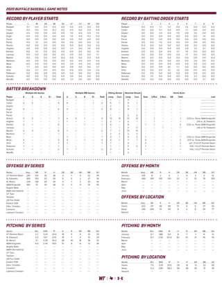 WT Baseball Game Notes (2-27-20)