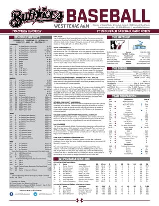 BASEBALLDirector of Digital Media & Creative Content / BSB Contact: Brent Seals
bseals@wtamu.edu | (O): 806-651-4442 | www.GoBuffsGo.com
2019 BUFFALO BASEBALL GAME NOTES
SCHEDULE/RESULTS THE MATCHUP
THE SERIES
TEAM COMPARISON
WT PROBABLE STARTERS
21-3 (0-0 LSC)
5th
Matt Vanderburg
11th Season
338-208 (.619)
@WTAMUBaseball
GoBuffsGo.com
Record
NCBWA Ranking
Head Coach
Experience
Record at School
Twitter
Website
16-8 (0-0 LSC)
NR
Jason Gonzales
11th Season
336-225 (.598)
@JavelinaSports
JavelinaSports.com
Overall (Streak):.......................................... TAMUK Leads 76-59 (L1)
In Canyon:........................................................... WT Leads 34-23 (L1)
In Kingsville:................................................TAMUK Leads 50-21 (L2)
Neutral Site:....................................................TAMUK Leads 4-3 (W1)
Unknown Date/Site:................................................................................
Vanderburg vs. TAMUK:.......................................................34-30 (L1)
Last Meeting:..................................................May 19, 2018 (Canyon)
Last WT Win:.......................................April 29, 2018 (Canyon / 11-6)
Last TAMUK Win:...........................May 19, 2018 (Canyon / 2-1 (10))
Last WT Series Win:..................... April 27-29, 2018 (Canyon / 3-1)
Last TAMUK Series Win:........... March 9-11, 2018 (Kingsville / 3-1)
WT
.359
211
8.79
279
54
9
22
192
417
.537
94
48
126
.452
33-39
3.58
254
67
.233
2
4
8
.964
27
160
558
11
OFFENSIVE
Batting Average
Runs Scored
Runs Per Game
Hits
Doubles
Triples
Homeruns
Runs Batted In
Total Bases
Slugging Percentage
Walks
Hit-By-Pitch
Strikeouts
On-Base Percentage
Stolen Bases
PITCHING
ERA
Strikeouts
Walks
Opponent Batting Average
Complete Games
Shutouts
Saves
DEFENSIVE
Fielding Percentage
Errors
Assists
Putouts
Double Plays
TAMUK
.313
217
9.04
251
43
11
12
176
352
.439
139
26
175
.423
84-95
5.01
196
106
.269
0
3
6
.950
42
217
582
20
OVERALL: 21-3 | LONE STAR: 0-0 | STREAK: W8
HOME: 12-1 | AWAY: 9-2 | NEUTRAL: 0-0
FEBRUARY
Fri.	 1	 at New Mexico Highlands		 W, 6-5
Sat.	 1	 at New Mexico Highlands		 W, 4-2
Sat.	 2	 at New Mexico Highlands		W, 16-6 (7)
Sat.	 2	 at New Mexico Highlands		 W, 10-3
Fri.	 8	 Adams State		W, 14-1 (7)
Sat.	 9	 Adams State		W, 6-5 (9)
Sat.	 9	 Adams State		 W, 12-0
Sun.	 10	 Adams State		 W, 8-5
Fri.	 15	 Regis		 W, 16-1
Sat.	 16	 Regis		 L, 2-7
Sat.	 16	 Regis		 W, 6-4
Sun.	 17	 Regis		 W, 9-5
Fri.	 22	 at St. Mary’s		 W, 10-3
Sat.	 23	 at St. Mary’s		 W, 13-4
Sat.	 23	 at St. Mary’s		 L, 6-11
Sun.	 24	 at St. Mary’s		 L, 4-7
MARCH
Fri.	 1	 at UT Permian Basin		 W, 2-0
Sat.	 2	 at UT Permian Basin		 W, 7-4
Sat.	 2	 at UT Permian Basin		 W, 14-0
Sun. 	 3	 at UT Permian Basin		Cancelled
Tue.	 5	 Lubbock Christian		 W, 9-1
Fri.	 15	 Cameron		W, 12-2 (7)
Sat.	16	Cameron		W, 7-3
Sat.	 16	 Cameron		 W, 6-0
Sun.	 17	 Cameron		 W, 12-10
Fri.	 22	 at Texas A&M-Kingsville *		6:00 p.m.
Sat.	 23	 at Texas A&M-Kingsville *		 1:00 p.m.
Sat. 	 23	 at Texas A&M-Kingsville *		4:00 p.m.
Sun.	 24	 at Texas A&M-Kingsville *		 1:00 p.m.
Fri.	 29	 #23 Angelo State *		 6:30 p.m.
Sat.	 30	 #23 Angelo State *		4:00 p.m.
Sat.	 30	 #23 Angelo State *		 7:00 p.m.
Sun.	 31	 #23 Angelo State *		 1:00 p.m.
APRIL
Fri.	 5	 at Eastern New Mexico *		8:00 p.m.
Sat.	 6	 at Eastern New Mexico *		2:00 p.m.
Sat.	 6	 at Eastern New Mexico *		5:00 p.m.
Sun.	 7	 at Eastern New Mexico *		2:00 p.m.
Fri.	 12	 Tarleton *		 6:30 p.m.
Sat.	 13	 Tarleton *		4:00 p.m.
Sat.	 13	 Tarleton *		 7:00 p.m.
Sun.	 14	 Tarleton *		 1:00 p.m.
Fri.	 18	 UT Permian Basin *		 6:30 p.m.
Sat.	 19	 UT Permian Basin *		4:00 p.m.
Sat.	 19	 UT Permian Basin *		 7:00 p.m.
Sun.	 20	 UT Permian Basin *		 1:00 p.m.
Tue.	 23	 at Lubbock Christian		 6:30 p.m.
MAY
Fri.	 3	 at Cameron *		 7:30 p.m.
Sat.	 4	 at Cameron *		 5:30 p.m.
Sat.	 4	 at Cameron *		 8:30 p.m.
Sun.	 5	 at Cameron *		 1:00 p.m.
Lone Star Conference Championship (Top Seed Host)
Thu.	 9	 LSC Quarterfinals		 T.B.D.
Fr.	 10	 LSC Semifinals		 T.B.D.
Sat.	 11	 LSC Championship		 T.B.D.
South Central Regionals (Top 2 Seeds Host)
Fri.	 17	T.B.D.		 T.B.D.
Sat.	18	T.B.D.		 T.B.D.
Sun.	19	 T.B.D.		 T.B.D.
South Central Super Regionals (Top Seed Host)
Thu.	 23	 Game 1		 T.B.D.
Fri.	 24	 Game 2 / Game 3 (If Nec.)		 T.B.D.
JUNE
Division II College World Series (Cary, North Carolina)
Sa-Sa	 1-8 T.B.D.		 T.B.D.
* - Denotes LSC Game
All Times Central and Subject to Change
Rankings Refelct the Newest NCBWA Division II Top-25 Poll
Home Games Played at Wilder Park
WEST TEXAS A&M
FIRST PITCH
The #5 Buffaloes of West Texas A&M begin Lone Star Conference action this
weekend as they head to Kingsville, Texas for a four-game series against the
defending South Central Regional Champion Javelinas of Texas A&M-Kingsville
starting on Friday night at 6 p.m. at Nolan Ryan Field.
TEXAS A&M-KINGSVILLE
The Javelinas are guided by 11th year head coach Jason Gonzales who holds an
overall record of 335-225 at Kingsville, he led the Javelinas to last year’s South
Central Regional Championship and a spot in the NCAA DII College World Series
in Cary, North Carolina.
Kingsville enters the opening weekend of LSC play with an overall record of
16-8 following a midweek victory over St. Edward’s on Tuesday in Austin. The
Javelinas are 6-3 this season at Nolan Ryan Field.
TAMUK is led offensively by Seth Spinn as the junior is hitting .421 on the season
with seven doubles and three triples to drive in 18 RBI with 53 total bases for a
slugging percentage of .558 to go along with 14 stolen bases. On the mound,
Preston Plovanich (3-3) has started six games, he has registered a 3.53 ERA in
35.2 innings of work with 40 strikeouts and an opposing batting average of .211.
NATIONAL COLLEGE BASEBALL WRITERS TOP-25 POLL (MAR. 19)
The West Texas A&M Buffaloes moved up one spot to fifth in this week’s edition
of the National Collegiate Baseball Writers Association (NCBWA) Division II Top-
25 Poll announced on Tuesday afternoon.
Colorado Mesa picked up 17 of the possible 19 first place votes for a total of 473
points to sit atop of the poll followed by UC San Diego (one first place, 448),
Tampa (one first place, 442), St. Cloud State (394), West Texas A&M (385), Delta
State (381), North Greenville (380), Southern New Hampshire (340), West Chester
(307) and Quincy (305) to round out the top ten. The South Central Region was
represented by Colorado Mesa (1st), West Texas A&M (5th), Dixie State (16th),
Angelo State (23rd) and Colorado School of Mines (RV).
WT HEAD COACH MATT VANDERBURG
Matt Vanderburg has built West Texas A&M Baseball into a regional and national
contender as the Norman, Oklahoma native enters his 11th season at the helm
of the Buffs. He holds an overall record of 338-208 (.619) during his decade in
Canyon while registering a career record of 437-275 (.614) in his 13 seasons in
collegiate baseball.
COLLEGE BASEBALL NEWSPAPER PRESEASON ALL-AMERICAN
West Texas A&M senior right-hander Joe Corbett has been named a Division II
Preseason All-American by the Collegiate Baseball Newspaper. The Buffs were
ranked 18th in the country by the publication in their annual Preseason Poll.
LIVE COVERAGE
The Texas A&M-Kingsville Athletic Communications Department will provide live
stats for all four games of this weekend’s series in Kingsville. Fans can follow the
WT Baseball Twitter Page (@WTAMUBaseball) for in-game updates throughout
the season. Live links for stats and video can be found on the Baseball Schedule
Page at www.GoBuffsGo.com.
LONE STAR CONFERENCE PRESEASON POLL
West Texas A&M senior Joe Corbett was named the Lone Star Conference
Preseason Pitcher of the Year while the Buffs were picked atop of the annual LSC
Baseball Preseason Poll.
The defending LSC Champions picked up 10 of the possible 18 first place
votes for a total of 117 points followed by Texas A&M-Kingsville (six first place,
106), Angelo State (two first place, 94), Tarleton (76), Eastern New Mexico (51),
Cameron (34) and UT Permian Basin (26). Corbett joins Brooks Trujillo (2016) as
the only Buffs to be named the league’s Preseason Pitcher of the Year.
Follow the Buffs on Social Media
.com/WTAMUBaseball @WTAMUBaseball
POTENTIAL STARTING LINEUP
Pos.	#	 Name	 Hometown	 BA	 GP-GS	 R	 H	 2B	 3B	 HR	 RBI	 SB
CF	 1	 Keone Givens	 Jones, Oklahoma	 .383	 23-21	 25	 31	 3	 4	 1	 17	 15-17
1B	 13	 Christian Loya	 Amarillo, Texas	 .323	 18-17	 19	 21	 3	 1	 5	 17	 1-1
C	 19	 Clay Koelzer	 Amarillo, Texas	 .393	 24-24	 25	 33	 7	 0	 3	 19	 0-0
DH	 16	 Kyle Kaufman	 Forney, Texas	 .459	 24-24	 27	 39	 10	 1	 5	 29	 2-3
LF	 8	 Tag Baxter	 Heber City, Utah	 .329	 22-22	 17	 23	 5	 0	 1	 18	 0-0
RF	 32	 Jaxxon Fagg	 Gilbert, Arizona	 .333	 21-19	 13	 20	 9	 0	 1	 19	 0-0
3B	 2	 Justin Martinez	 Aurora, Colorado	 .368	 14-12	 15	 14	 2	 1	 3	 10	 3-3
2B	 4	 Nick Guaragna	 Fountain Hills, Arizona	 .360	 17-16	 7	 18	 1	 1	 0	 12	 3-4
5	 SS	 Justice Nakagawa	 Mililani, Hawaii	 .333	 24-23	 15	 24	 7	 0	 1	 16	 3-4
POTENTIAL WEEKEND SERIES STARTING PITCHERS
T	 #	Name	 Hometown	 W-L	ERA	 IP	 H	 R	 ER	 BB	 K	 O-BA
R	 20	 Darin Cook	 Walsh, Colorado	 4-0	 2.22	 28.1	 17	 8	 7	 14	 37	 .170
R	 10	 Joe Corbett	 Edmond, Oklahoma	 5-0	 1.66	 38.0	 27	 10	 7	 5	 57	 .196
L	 9	 Zach Dixon	 Las Vegas, Nevada	 3-0	 1.44	 25.0	 18	 9	 4	 9	 33	 .198
R	 22	 Drew Mesecher	 Spring, Texas	 4-1	 5.50	 28.0	 28	 15	 14	 7	 31	 .262
 
