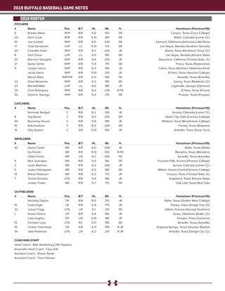2019 BUFFALO BASEBALL GAME NOTES
2019 ROSTER
PITCHERS
#	 Name	 Pos.	 B/T	 Ht.	 Wt.	 Yr.	 Hometown (Previous/HS)
6	 Braden ...