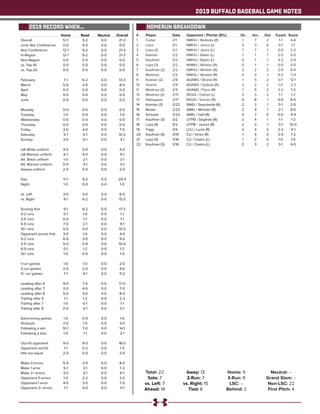 2019 BUFFALO BASEBALL GAME NOTES
2019 RECORD WHEN... HOMERUN BREAKDOWN
	 Home	 Road	 Neutral	Overall
Overall	 12-1	 9-2	 0...