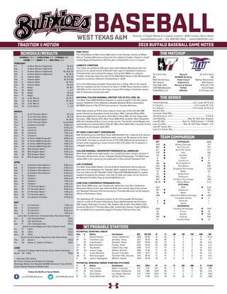 BASEBALLDirector of Digital Media & Creative Content / BSB Contact: Brent Seals
bseals@wtamu.edu | (O): 806-651-4442 | www.GoBuffsGo.com
2019 BUFFALO BASEBALL GAME NOTES
SCHEDULE/RESULTS THE MATCHUP
THE SERIES
TEAM COMPARISON
WT PROBABLE STARTERS
16-3 (0-0 LSC)
8th
Matt Vanderburg
11th Season
333-208 (.616)
@WTAMUBaseball
GoBuffsGo.com
Record
NCBWA Ranking
Head Coach
Experience
Record at School
Twitter
Website
10-5 (0-0 HLC)
NR
Nathan Blackwood
16th Season
633-257 (.711)
@LCUChaps
LCUChaps.com
Overall (Streak):.................................................LCU Leads 40-15 (L4)
In Canyon:............................................................. LCU Leads 15-7 (L1)
In Lubbock:........................................................ LCU Leads 20-15 (L2)
Neutral Site:..............................................................................................
Unknown Date/Site:................................................................................
Vanderburg vs. LCU:.................................................................3-9 (L4)
Last Meeting:...........................................May 18, 2017 (San Angelo)
Last WT Win:................................. April 12, 2016 (Canyon / 7-6 (15))
Last LCU Win:..................................May 18, 2017 (San Angelo / 2-1)
Last WT Series Win:................................................................................
Last LCU Series Win:...............................................................................
WT
.353
165
8.7
219
44
8
18
149
333
.536
72
41
100
.447
26-30
3.67
197
56
.248
1
3
7
.963
22
126
441
11
OFFENSIVE
Batting Average
Runs Scored
Runs Per Game
Hits
Doubles
Triples
Homeruns
Runs Batted In
Total Bases
Slugging Percentage
Walks
Hit-By-Pitch
Strikeouts
On-Base Percentage
Stolen Bases
PITCHING
ERA
Strikeouts
Walks
Opponent Batting Average
Complete Games
Shutouts
Saves
DEFENSIVE
Fielding Percentage
Errors
Assists
Putouts
Double Plays
LCU
.317
103
6.9
168
33
8
21
95
280
.528
59
7
126
.389
9-12
3.23
134
57
.235
4
1
1
.974
14
140
376
12
OVERALL: 16-3 | LONE STAR: 0-0 | STREAK: W3
HOME: 7-1 | AWAY: 9-2 | NEUTRAL: 0-0
FEBRUARY
Fri.	 1	 at New Mexico Highlands		 W, 6-5
Sat.	 1	 at New Mexico Highlands		 W, 4-2
Sat.	 2	 at New Mexico Highlands		W, 16-6 (7)
Sat.	 2	 at New Mexico Highlands		 W, 10-3
Fri.	 8	 Adams State		W, 14-1 (7)
Sat.	 9	 Adams State		W, 6-5 (9)
Sat.	 9	 Adams State		 W, 12-0
Sun.	 10	 Adams State		 W, 8-5
Fri.	 15	 Regis		 W, 16-1
Sat.	 16	 Regis		 L, 2-7
Sat.	 16	 Regis		 W, 6-4
Sun.	 17	 Regis		 W, 9-5
Fri.	 22	 at St. Mary’s		 W, 10-3
Sat.	 23	 at St. Mary’s		 W, 13-4
Sat.	 23	 at St. Mary’s		 L, 6-11
Sun.	 24	 at St. Mary’s		 L, 4-7
MARCH
Fri.	 1	 at UT Permian Basin		 W, 2-0
Sat.	 2	 at UT Permian Basin		 W, 7-4
Sat.	 2	 at UT Permian Basin		 W, 14-0
Sun. 	 3	 at UT Permian Basin		Cancelled
Tue.	 5	 Lubbock Christian		3:00 p.m.
Fri.	 15	 Cameron		 6:30 p.m.
Sat.	 16	 Cameron		4:00 p.m.
Sat.	 16	 Cameron		 7:00 p.m.
Sun.	 17	 Cameron		 1:00 p.m.
Fri.	 22	 at Texas A&M-Kingsville *		6:00 p.m.
Sat.	 23	 at Texas A&M-Kingsville *		 1:00 p.m.
Sat. 	 23	 at Texas A&M-Kingsville *		4:00 p.m.
Sun.	 24	 at Texas A&M-Kingsville *		 1:00 p.m.
Fri.	29	(RV) Angelo State *		 6:30 p.m.
Sat.	30	(RV) Angelo State *		4:00 p.m.
Sat.	30	(RV) Angelo State *		 7:00 p.m.
Sun.	31	 (RV) Angelo State *		 1:00 p.m.
APRIL
Fri.	 5	 at Eastern New Mexico *		8:00 p.m.
Sat.	 6	 at Eastern New Mexico *		2:00 p.m.
Sat.	 6	 at Eastern New Mexico *		5:00 p.m.
Sun.	 7	 at Eastern New Mexico *		2:00 p.m.
Fri.	 12	 Tarleton *		 6:30 p.m.
Sat.	 13	 Tarleton *		4:00 p.m.
Sat.	 13	 Tarleton *		 7:00 p.m.
Sun.	 14	 Tarleton *		 1:00 p.m.
Fri.	 18	 UT Permian Basin *		 6:30 p.m.
Sat.	 19	 UT Permian Basin *		4:00 p.m.
Sat.	 19	 UT Permian Basin *		 7:00 p.m.
Sun.	 20	 UT Permian Basin *		 1:00 p.m.
Tue.	 23	 at Lubbock Christian		 6:30 p.m.
MAY
Fri.	 3	 at Cameron *		 7:30 p.m.
Sat.	 4	 at Cameron *		 5:30 p.m.
Sat.	 4	 at Cameron *		 8:30 p.m.
Sun.	 5	 at Cameron *		 1:00 p.m.
Lone Star Conference Championship (Top Seed Host)
Thu.	 9	 LSC Quarterfinals		 T.B.D.
Fr.	 10	 LSC Semifinals		 T.B.D.
Sat.	 11	 LSC Championship		 T.B.D.
South Central Regionals (Top 2 Seeds Host)
Fri.	 17	T.B.D.		 T.B.D.
Sat.	18	T.B.D.		 T.B.D.
Sun.	19	 T.B.D.		 T.B.D.
South Central Super Regionals (Top Seed Host)
Thu.	 23	 Game 1		 T.B.D.
Fri.	 24	 Game 2 / Game 3 (If Nec.)		 T.B.D.
JUNE
Division II College World Series (Cary, North Carolina)
Sa-Sa	 1-8 T.B.D.		 T.B.D.
* - Denotes LSC Game
All Times Central and Subject to Change
Rankings Refelct the Newest NCBWA Division II Top-25 Poll
Home Games Played at Wilder Park
WEST TEXAS A&M
FIRST PITCH
The #8 Buffaloes of West Texas A&M return to the friendly confines of Wilder
Park on Tuesday afternoon as they host the Lubbock Christian Chaps in a South
Central Regional Showdown with first pitch scheduled for 3 p.m. in Canyon.
LUBBOCK CHRISTIAN
The Chaps are guided by 16th year head coach Nathan Blackwood who has
led LCU to an overall record of 633-257 with a pair of Heartland Conference
Championships since joining the league. During their NAIA run, Lubbock
Christian University made four trips to the NAIA World Series under Blackwood’s
guidance including a National Championship in 2009.
LCU is led offensively by Keaton Greenwalt who is hitting .403 on the season
with four doubles and four homeruns to drive in 13 RBI. Ricky Contreras holds a
0.60 ERA on the mound for the Chaps, tossing 15.0 innings of work this season
with 12 strikeouts and just one walk.
NATIONAL COLLEGE BASEBALL WRITERS TOP-25 POLL (FEB. 26)
The West Texas A&M Buffaloes dropped six spots to eighth in the first regular-
season installment of the National Collegiate Baseball Writers Association
(NCBWA) Division II Top-25 Poll announced on Tuesday afternoon.
Delta State picked up 15 first place votes to move atop of the poll with 488
points followed by Augustana (three first place, 446), Colorado Mesa (443),
Illinois-Springfield (one first place, 423), Mount Olive (416), UC San Diego (one
first place, 398), Tampa (372), West Texas A&M (370), Southern New Hampshire
(351) and Catawba (333) to round out the top ten. The South Central Region was
represented by Colorado Mesa (3rd), WT (8th), Dixie State (14th), Colorado School
of Mines (RV) and Angelo State (RV).
WT HEAD COACH MATT VANDERBURG
Matt Vanderburg has built West Texas A&M Baseball into a regional and national
contender as the Norman, Oklahoma native enters his 11th season at the helm
of the Buffs. He holds an overall record of 333-208 (.616) during his decade in
Canyon while registering a career record of 432-275 (.611) in his 13 seasons in
collegiate baseball.
COLLEGE BASEBALL NEWSPAPER PRESEASON ALL-AMERICAN
West Texas A&M senior right-hander Joe Corbett has been named a Division II
Preseason All-American by the Collegiate Baseball Newspaper. The Buffs were
ranked 18th in the country by the publication in their annual Preseason Poll.
LIVE COVERAGE
The West Texas A&M Athletic Communications Department will provide live
stats and a free webstream for Tuesday night’s regional showdown in Canyon.
Fans can follow the WT Baseball Twitter Page (@WTAMUBaseball) for in-game
updates throughout the season. Live links for stats and video can be found on
the Baseball Schedule Page at www.GoBuffsGo.com.
LONE STAR CONFERENCE PRESEASON POLL
West Texas A&M senior Joe Corbett was named the Lone Star Conference
Preseason Pitcher of the Year while the Buffs were picked atop of the annual
LSC Baseball Preseason Poll announced on Thursday afternoon by the league’s
offices in Richardson, Texas.
The defending LSC Champions picked up 10 of the possible 18 first place
votes for a total of 117 points followed by Texas A&M-Kingsville (six first place,
106), Angelo State (two first place, 94), Tarleton (76), Eastern New Mexico (51),
Cameron (34) and UT Permian Basin (26). Corbett joins Brooks Trujillo (2016) as
the only Buffs to be named the league’s Preseason Pitcher of the Year.
Follow the Buffs on Social Media
.com/WTAMUBaseball @WTAMUBaseball
POTENTIAL STARTING LINEUP
Pos.	#	 Name	 Hometown	 BA	 GP-GS	 R	 H	 2B	 3B	 HR	 RBI	 SB
CF	 1	 Keone Givens	 Jones, Oklahoma	 .369	 18-16	 21	 24	 3	 4	 1	 12	 12-12
1B	 13	 Christian Loya	 Amarillo, Texas	 .327	 15-14	 16	 18	 3	 1	 4	 14	 1-1
C	 19	 Clay Koelzer	 Amarillo, Texas	 .397	 19-19	 20	 27	 5	 0	 3	 16	 0-0
DH	 16	 Kyle Kaufman	 Forney, Texas	 .426	 19-19	 19	 29	 8	 0	 3	 20	 2-3
LF	 8	 Tag Baxter	 Heber City, Utah	 .309	 17-17	 13	 17	 4	 0	 1	 13	 0-0
RF	 32	 Jaxxon Fagg	 Gilbert, Arizona	 .365	 17-16	 11	 19	 9	 0	 0	 15	 0-0
3B	 2	 Justin Martinez	 Aurora, Colorado	 .378	 13-11	 15	 14	 2	 1	 3	 10	 3-3
2B	 4	 Nick Guaragna	 Fountain Hills, Arizona	 .370	 16-15	 5	 17	 1	 1	 0	 12	 3-4
5	 SS	 Justice Nakagawa	 Mililani, Hawaii	 .309	 19-18	 10	 17	 4	 0	 1	 13	 2-3
POTENTIAL WEEKEND SERIES STARTING PITCHERS
T	 #	Name	 Hometown	 W-L	ERA	 IP	 H	 R	 ER	 BB	 K	 O-BA
R	 20	 Darin Cook	 Walsh, Colorado	 3-0	 2.31	 23.1	 15	 7	 6	 13	 30	 .179
R	 10	 Joe Corbett	 Edmond, Oklahoma	 3-0	 1.88	 24.0	 20	 7	 5	 3	 36	 .227
L	 9	 Zach Dixon	 Las Vegas, Nevada	 2-0	 0.90	 20.0	 15	 7	 2	 7	 27	 .203
R	 22	 Drew Mesecher	 Spring, Texas	 3-1	 5.56	 22.2	 26	 15	 14	 6	 27	 .289
 