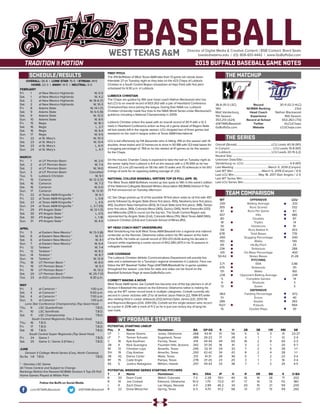 BASEBALLDirector of Digital Media & Creative Content / BSB Contact: Brent Seals
bseals@wtamu.edu | (O): 806-651-4442 | www.GoBuffsGo.com
2019 BUFFALO BASEBALL GAME NOTES
SCHEDULE/RESULTS THE MATCHUP
THE SERIES
TEAM COMPARISON
WT PROBABLE STARTERS
36-8 (15-5 LSC)
14th
Matt Vanderburg
11th Season
353-213 (.624)
@WTAMUBaseball
GoBuffsGo.com
Record
NCBWA Ranking
Head Coach
Experience
Record at School
Twitter
Website
30-11 (12-3 HLC)
23rd
Nathan Blackwood
16th Season
653-263 (.713)
@LCUChaps
LCUChaps.com
Overall (Streak):................................................LCU Leads 40-16 (W1)
In Canyon:........................................................... LCU Leads 15-8 (W1)
In Lubbock:........................................................ LCU Leads 20-15 (L2)
Neutral Site:..............................................................................................
Unknown Date/Site:................................................................................
Vanderburg vs. LCU:................................................................ 4-9 (W1)
Last Meeting:................................................March 5, 2019 (Canyon)
Last WT Win:........................................March 5, 2019 (Canyon / 9-1)
Last LCU Win:..................................May 18, 2017 (San Angelo / 2-1)
Last WT Series Win:................................................................................
Last LCU Series Win:...............................................................................
WT
.330
355
8.1
457
80
18
35
314
678
.490
193
69
236
.431
50-62
3.71
475
131
.236
5
6
13
.963
51
289
1027
15
OFFENSIVE
Batting Average
Runs Scored
Runs Per Game
Hits
Doubles
Triples
Homeruns
Runs Batted In
Total Bases
Slugging Percentage
Walks
Hit-By-Pitch
Strikeouts
On-Base Percentage
Stolen Bases
PITCHING
ERA
Strikeouts
Walks
Opponent Batting Average
Complete Games
Shutouts
Saves
DEFENSIVE
Fielding Percentage
Errors
Assists
Putouts
Double Plays
LCU
.333
332
8.1
480
87
14
61
303
778
.540
145
25
288
.400
21-28
3.86
311
160
.244
14
3
3
.972
40
393
994
30
OVERALL: 36-8 | LONE STAR: 15-5 | STREAK: W13
HOME: 22-3 | AWAY: 14-5 | NEUTRAL: 0-0
FEBRUARY
Fri.	 1	 at New Mexico Highlands		 W, 6-5
Sat.	 1	 at New Mexico Highlands		 W, 4-2
Sat.	 2	 at New Mexico Highlands		W, 16-6 (7)
Sat.	 2	 at New Mexico Highlands		 W, 10-3
Fri.	 8	 Adams State		W, 14-1 (7)
Sat.	 9	 Adams State		W, 6-5 (9)
Sat.	 9	 Adams State		 W, 12-0
Sun.	 10	 Adams State		 W, 8-5
Fri.	 15	 Regis		 W, 16-1
Sat.	 16	 Regis		 L, 2-7
Sat.	 16	 Regis		 W, 6-4
Sun.	 17	 Regis		 W, 9-5
Fri.	 22	 at St. Mary’s		 W, 10-3
Sat.	 23	 at St. Mary’s		 W, 13-4
Sat.	 23	 at St. Mary’s		 L, 6-11
Sun.	 24	 at St. Mary’s		 L, 4-7
MARCH
Fri.	 1	 at UT Permian Basin		 W, 2-0
Sat.	 2	 at UT Permian Basin		 W, 7-4
Sat.	 2	 at UT Permian Basin		 W, 14-0
Sun. 	 3	 at UT Permian Basin		Cancelled
Tue.	 5	 Lubbock Christian		 W, 9-1
Fri.	 15	 Cameron		W, 12-2 (7)
Sat.	16	Cameron		W, 7-3
Sat.	 16	 Cameron		 W, 6-0
Sun.	 17	 Cameron		 W, 12-10
Fri.	 22	 at Texas A&M-Kingsville *		 W, 6-1
Fri.	 22	 at Texas A&M-Kingsville *		 L, 0-8
Sat. 	 23	 at Texas A&M-Kingsville *		 L, 4-5
Sun.	 24	 at Texas A&M-Kingsville *		 L, 3-7 (13)
Fri.	 29	 #11 Angelo State *		W, 12-1 (7)
Sat.	 30	 #11 Angelo State *		 L, 0-5
Sat.	 30	 #11 Angelo State *		 L, 1-16
Sun.	 31	 #11 Angelo State *		 W, 4-0
APRIL
Fri.	 5	 at Eastern New Mexico *		W, 13-3 (8)
Sat.	 6	 at Eastern New Mexico *		 W, 5-1
Sat.	 6	 at Eastern New Mexico *		 W, 4-1
Sun.	 7	 at Eastern New Mexico *		 W, 6-4
Fri.	 12	 Tarleton *		 W, 7-4
Fri.	 12	 Tarleton *		 W, 8-2
Sun.	 14	 Tarleton *		 W, 8-7
Sun.	 14	 Tarleton *		 W, 12-9
Thu.	 18	 UT Permian Basin *		 W, 8-0
Fri.	 19	 UT Permian Basin *		 W, 5-1
Fri.	 19	 UT Permian Basin *		 W, 13-2
Sat.	 20	 UT Permian Basin *		W, 25-7 (7)
Tue.	 23	 at #23 Lubbock Christian		 6:30 p.m.
MAY
Fri.	 3	 at Cameron *		 1:00 p.m.
Sat.	 4	 at Cameron *		5:00 p.m.
Sat.	 4	 at Cameron *		 7:00 p.m.
Sun.	 5	 at Cameron *		 1:00 p.m.
Lone Star Conference Championship (Top Seed Host)
Thu.	 9	 LSC Quarterfinals		 T.B.D.
Fr.	 10	 LSC Semifinals		 T.B.D.
Sat.	 11	 LSC Championship		 T.B.D.
South Central Regionals (Top 2 Seeds Host)
Thu.	16	 T.B.D.		 T.B.D.
Fri.	 17	T.B.D.		 T.B.D.
Sat.	18	T.B.D.		 T.B.D.
South Central Super Regionals (Top Seed Host)
Fri.	 24	 Game 1		 T.B.D.
Sat.	 25	 Game 2 / Game 3 (If Nec.)		 T.B.D.
JUNE
Division II College World Series (Cary, North Carolina)
Sa-Sa	 1-8 T.B.D.		 T.B.D.
* - Denotes LSC Game
All Times Central and Subject to Change
Rankings Refelct the Newest NCBWA Division II Top-25 Poll
Home Games Played at Wilder Park
WEST TEXAS A&M
FIRST PITCH
The #14 Buffaloes of West Texas A&M take their 13-game win streak down
Interstate 27 on Tuesday night as they take on the #23 Chaps of Lubbock
Christian in a South Central Region showdown at Hays Field with first pitch
scheduled for 6:30 p.m. in Lubbock.
LUBBOCK CHRISTIAN
The Chaps are guided by 16th year head coach Nathan Blackwood who has
led LCU to an overall record of 653-263 with a pair of Heartland Conference
Championships since joining the league. During their NAIA run, Lubbock
Christian University made four trips to the NAIA World Series under Blackwood’s
guidance including a National Championship in 2009.
Lubbock Christian enters the week with an overall record of 30-11 with a 12-3
mark in Heartland Conference action as they sit a game ahead of Rogers State
wit two weeks left in the regular season. LCU dropped two of three games last
weekend on the road in league action at Texas A&M-International.
LCU is led offensively by Hill Alexander who is hitting .419 on the season with 14
doubles, three triples and 12 homeruns to drive in 50 RBI with 123 total bases for
a slugging percentage of .769 as he has started all 41 games so far this season
for the Chaps.
On the mound, Chander Casey is expected to take the ball on Tuesday night as
the senior righty from Lubbock is 6-4 on the season with a 2.76 ERA as he has
allowed 22 runs (20 earned) on 56 hits with 13 walks and 70 strikeouts in his 65.1
innings of work for an opposing batting average of .232.
NATIONAL COLLEGE BASEBALL WRITERS TOP-25 POLL (APR. 16)
The West Texas A&M Buffaloes moved up two spots to 14th in this week’s edition
of the National Collegiate Baseball Writers Association (NCBWA) Division II Top-
25 Poll announced on Tuesday afternoon.
UC San Diego picked up 13 of the possible 19 first place votes to sit first with 457
points followed by Angelo State (three first place, 455), Newberry (one first place,
410), Southern New Hampshire (403), St Cloud State (one first place, 388), Tampa
(one first place, 369), Colorado Mesa (365), Quincy (345), North Greenville (333)
and Millersville (291) to round out the top ten. The South Central Region was
represented by Angelo State (2nd), Colorado Mesa (7th), West Texas A&M (14th),
Lubbock Christian (23rd) and Colorado School of Mines (RV).
WT HEAD COACH MATT VANDERBURG
Matt Vanderburg has built West Texas A&M Baseball into a regional and national
contender as the Norman, Oklahoma native enters his 11th season at the helm
of the Buffs. He holds an overall record of 353-213 (.624) during his decade in
Canyon while registering a career record of 452-280 (.617) in his 13 seasons in
collegiate baseball.
LIVE COVERAGE
The Lubbock Christian Athletic Communications Department will provide live
stats and a webstream for a Tuesday’s regional showdown in Lubbock. Fans can
follow the WT Baseball Twitter Page (@WTAMUBaseball) for in-game updates
throughout the season. Live links for stats and video can be found on the
Baseball Schedule Page at www.GoBuffsGo.com.
CORBETT MAKING A MOVE
West Texas A&M senior Joe Corbett has become one of the top pitchers in all of
Division II Baseball this season as the Edmond, Oklahoma native is making his
way up the WT career record book in multiple categories. Corbett currently sits
second in career victories with 21 to sit behind Jason Patrick (22, 1994-97) while
also ranking third in career strikeouts (212) behind Dylan James (221, 2013-14)
and Raymond Bergara (224, 2001-05). Corbett set the single-season wins record
as a junior in 2018 with a mark of 11-2 as he in just one victory shy of tying his
own mark.
Follow the Buffs on Social Media
.com/WTAMUBaseball @WTAMUBaseball
POTENTIAL STARTING LINEUP
Pos.	#	 Name	 Hometown	 BA	 GP-GS	 R	 H	 2B	 3B	 HR	 RBI	 SB
CF	 1	 Keone Givens	 Jones, Oklahoma	 .368	 43-41	 51	 56	 5	 5	 3	 31	 23-27
LF	 7	 Tanner Schuetz	 Sugarland, Texas	 .389	 26-22	 17	 28	 3	 1	 1	 12	 2-4
C	 16	 Kyle Kaufman	 Forney, Texas	 .414	 44-44	 44	 65	 16	 2	 8	 50	 2-3
2B	 4	 Nick Guaragna	 Fountain Hills, Arizona	 .342	 37-35	 18	 41	 3	 2	 1	 20	 5-7
1B	 13	 Christian Loya	 Amarillo, Texas	 .295	 32-31	 29	 33	 7	 2	 5	 28	 1-1
DH	 19	 Clay Koelzer	 Amarillo, Texas	 .293	 42-42	 34	 43	 8	 2	 4	 28	 1-1
3B	 42	 Darius Carter	 Wylie, Texas	 .313	 41-31	 26	 36	 5	 1	 2	 22	 3-4
RF	 15	 Cade Engle	 Pampa, Texas	 .278	 37-20	 23	 20	 3	 1	 1	 16	 3-4
SS	 5	 Justice Nakagawa	 Mililani, Hawaii	 .297	 44-43	 33	 38	 7	 1	 2	 25	 4-5
POTENTIAL WEEKEND SERIES STARTING PITCHERS
T	 #	Name	 Hometown	 W-L	ERA	 IP	 H	 R	 ER	 BB	 K	 O-BA
R	 20	 Darin Cook	 Walsh, Colorado	 7-2	 2.28	 55.1	 40	 16	 14	 26	 71	 .202
R	 10	 Joe Corbett	 Edmond, Oklahoma	 10-0	 1.75	 72.0	 47	 17	 14	 13	 112	 .180
L	 9	 Zach Dixon	 Las Vegas, Nevada	 4-0	 2.89	 46.2	 34	 20	 15	 21	 59	 .200
R	 22	 Drew Mesecher	 Spring, Texas	 6-3	 4.70	 51.2	 58	 31	 27	 13	 59	 .282
 