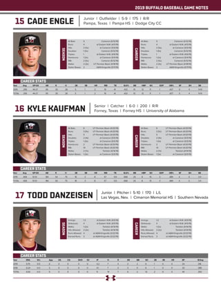 2019 BUFFALO BASEBALL GAME NOTES
15 CADE ENGLE Junior | Outfielder | 5-9 | 175 | R/R
Pampa, Texas | Pampa HS | Dodge City CC
Year	 Avg	 GP-GS	 AB	 R	 H	 2B	 3B	 HR	 RBI	 TB	 SLG%	 BB	 HBP	SO	 GDP	 OB%	 SF	 SH	 SB
2019	 .295 	 44-27 	 95 	 30 	 28 	 5 	 1 	 2 	 19 	 41 	 .432 	 10 	 12 	 11 	 1 	 .427 	 0 	 4 	 9-10
TOTAL	 .295 	 44-27 	 95 	 30 	 28 	 5 	 1 	 2 	 19 	 41 	 .432 	 10 	 12 	 11 	 1 	 .427 	 0 	 4 	 9-10
CAREER STATS
SEASON
At Bats: 	 6	 UT Permian Basin (4/20/19)
Runs: 	 3 (5x)	 UT Permian Basin (4/20/19)
Hits: 	 5	 UT Permian Basin (4/20/19)
Doubles: 	 2 (4x)	 at Cameron (5/5/19)
Triples: 	 1 (3x)	 at Cameron (5/5/19)
Homeruns: 	 2	 UT Permian Basin (4/20/19)
RBI: 	 10	 UT Permian Basin (4/20/19)
Walks: 	 2 (7x)	 Tarleton (4/14/19)
Stolen Bases: 	 1 (3x)	 at Cameron (5/5/19)
CAREER
At Bats: 	 6	 UT Permian Basin (4/20/19)
Runs: 	 3 (5x)	 UT Permian Basin (4/20/19)
Hits: 	 5	 UT Permian Basin (4/20/19)
Doubles: 	 2 (4x)	 at Cameron (5/5/19)
Triples: 	 1 (3x)	 at Cameron (5/5/19)
Homeruns: 	 2	 UT Permian Basin (4/20/19)
RBI: 	 10	 UT Permian Basin (4/20/19)
Walks: 	 2 (7x)	 Tarleton (4/14/19)
Stolen Bases: 	 1 (3x)	 at Cameron (5/5/19)
16 KYLE KAUFMAN Senior | Catcher | 6-0 | 200 | R/R
Forney, Texas | Forney HS | University of Alabama
Year	 Avg	 GP-GS	 AB	 R	 H	 2B	 3B	 HR	 RBI	 TB	 SLG%	 BB	 HBP	SO	 GDP	 OB%	 SF	 SH	 SB
2019	 .408 	 51-51 	 184 	 50 	 75 	 18 	 3 	 8 	 57 	 123 	 .668 	 25 	 8 	 15 	 3 	 .489 	 4 	 0 	 3-4
TOTAL	 .408 	 51-51 	 184 	 50 	 75 	 18 	 3 	 8 	 57 	 123 	 .668 	 25 	 8 	 15 	 3 	 .489 	 4 	 0 	 3-4
CAREER STATS
17 TODD DANZEISEN Junior | Pitcher | 5-10 | 170 | L/L
Las Vegas, Nev. | Cimarron Memorial HS | Southern Nevada
Year	 ERA	 W-L	 App	 GS	 CG	 SHO	SV	 IP	 H	 R	 ER	 BB	 SO	 2B	 3B	 HR	 BF	 B/Avg
2019	 5.79	0-0	 6	 0	0	 0	0	 4.2	7	 4	 3	 2	6	1	0	0	 24	 .318
2018	 6.24	0-0	 3	 0	0	 0	0	 4.1	 7	 3	 3	 0	6	1	0	0	 20	 .389
TOTAL	6.00	0-0	 9	 0	0	 0	0	 9	 14	 7	 6	 2	12	2	0	0	 44	 .350
CAREER STATS
SEASON
At Bats: 	 5	 Cameron (5/12/19)
Runs: 	 4	 at Eastern N.M. (4/5/19)
Hits: 	 2 (5x)	 at Cameron (5/5/19)
Doubles: 	 1 (5x)	 Cameron (5/12/19)
Triples: 	 1	 at Eastern N.M. (4/6/19)
Homeruns: 	 1 (2x)	 at Cameron (5/4/19)
RBI: 	 2 (5x)	 Cameron (5/12/19)
Walks: 	 2 (3x)	 UT Permian Basin (4/18/19)
Stolen Bases: 	 2	 A&M-Kingsville (5/11/19)
CAREER
At Bats: 	 5	 Cameron (5/12/19)
Runs: 	 4	 at Eastern N.M. (4/5/19)
Hits: 	 2 (5x)	 at Cameron (5/5/19)
Doubles: 	 1 (5x)	 Cameron (5/12/19)
Triples: 	 1	 at Eastern N.M. (4/6/19)
Homeruns: 	 1 (2x)	 at Cameron (5/4/19)
RBI: 	 2 (5x)	 Cameron (5/12/19)
Walks: 	 2 (3x)	 UT Permian Basin (4/18/19)
Stolen Bases: 	 2	 A&M-Kingsville (5/11/19)
CAREER
Innings: 	 1.2	 at Eastern N.M. (4/5/19)
Strikeouts: 	 4	 at Eastern N.M. (4/5/19)
Walks: 	 1 (2x)	 Tarleton (4/14/19)
Hits Allowed: 	 2 (2x)	 Tarleton (4/14/19)
Runs Allowed: 	 4	 at A&M-Kingsville (3/22/19)
Earned Runs: 	 3	 at A&M-Kingsville (3/22/19)
SEASON
Innings: 	 1.2	 at Eastern N.M. (4/5/19)
Strikeouts: 	 4	 at Eastern N.M. (4/5/19)
Walks: 	 1 (2x)	 Tarleton (4/14/19)
Hits Allowed: 	 2 (2x)	 Tarleton (4/14/19)
Runs Allowed: 	 4	 at A&M-Kingsville (3/22/19)
Earned Runs: 	 3	 at A&M-Kingsville (3/22/19)
 