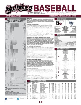 BASEBALLDirector of Digital Media & Creative Content / BSB Contact: Brent Seals
bseals@wtamu.edu | (O): 806-651-4442 | www.GoBuffsGo.com
2019 BUFFALO BASEBALL GAME NOTES
SCHEDULE/RESULTS THE MATCHUP
THE SERIES
TEAM COMPARISON
WT PROBABLE STARTERS
41-10 (18-6 LSC)
RV
Matt Vanderburg
11th Season
358-215 (.625)
@WTAMUBaseball
GoBuffsGo.com
Record
NCBWA Ranking
Head Coach
Experience
Record at School
Twitter
Website
39-13 (27-9 RMAC)
RV
Robby Bales
1st Season
39-13 (.750)
@MinesAthletics
MinesAthletics.com
Overall (Streak):.......................................................WT Leads 8-1 (W1)
In Canyon:................................................................WT Leads 8-1 (W1)
In Golden:..................................................................................................
Neutral Site:..............................................................................................
Unknown Date/Site:................................................................................
Vanderburg vs. CSM:................................................................ 6-1 (W1)
Last Meeting:.......................................... February 5, 2016 (Canyon)
Last WT Win:..................................February 5, 2016 (Canyon / 6-3)
Last CSM Win:..............................February 17, 2013 (Canyon / 4-2)
Last WT Series Win:................February 16-17, 2013 (Canyon / 2-1)
Last CSM Series Win:..............................................................................
WT
.328
410
8.0
529
100
19
39
362
784
.486
222
83
282
.429
69-84
3.60
542
155
.237
6
9
14
.962
60
346
1193
19
OFFENSIVE
Batting Average
Runs Scored
Runs Per Game
Hits
Doubles
Triples
Homeruns
Runs Batted In
Total Bases
Slugging Percentage
Walks
Hit-By-Pitch
Strikeouts
On-Base Percentage
Stolen Bases
PITCHING
ERA
Strikeouts
Walks
Opponent Batting Average
Complete Games
Shutouts
Saves
DEFENSIVE
Fielding Percentage
Errors
Assists
Putouts
Double Plays
CSM
.330
436
8.4
563
128
12
89
401
982
.575
226
75
373
.425
61-78
5.85
436
189
.294
11
2
9
.962
68
460
1250
34
OVERALL: 41-10 | LONE STAR: 18-6 | STREAK: W2
HOME: 24-3 | AWAY: 17-7 | NEUTRAL: 0-0
FEBRUARY
Fri.	 1	 at New Mexico Highlands		 W, 6-5
Sat.	 1	 at New Mexico Highlands		 W, 4-2
Sat.	 2	 at New Mexico Highlands		W, 16-6 (7)
Sat.	 2	 at New Mexico Highlands		 W, 10-3
Fri.	 8	 Adams State		W, 14-1 (7)
Sat.	 9	 Adams State		W, 6-5 (9)
Sat.	 9	 Adams State		 W, 12-0
Sun.	 10	 Adams State		 W, 8-5
Fri.	 15	 Regis		 W, 16-1
Sat.	 16	 Regis		 L, 2-7
Sat.	 16	 Regis		 W, 6-4
Sun.	 17	 Regis		 W, 9-5
Fri.	 22	 at St. Mary’s		 W, 10-3
Sat.	 23	 at St. Mary’s		 W, 13-4
Sat.	 23	 at St. Mary’s		 L, 6-11
Sun.	 24	 at St. Mary’s		 L, 4-7
MARCH
Fri.	 1	 at UT Permian Basin		 W, 2-0
Sat.	 2	 at UT Permian Basin		 W, 7-4
Sat.	 2	 at UT Permian Basin		 W, 14-0
Sun. 	 3	 at UT Permian Basin		Cancelled
Tue.	 5	 Lubbock Christian		 W, 9-1
Fri.	 15	 Cameron		W, 12-2 (7)
Sat.	16	Cameron		W, 7-3
Sat.	 16	 Cameron		 W, 6-0
Sun.	 17	 Cameron		 W, 12-10
Fri.	 22	 at Texas A&M-Kingsville *		 W, 6-1
Fri.	 22	 at Texas A&M-Kingsville *		 L, 0-8
Sat. 	 23	 at Texas A&M-Kingsville *		 L, 4-5
Sun.	 24	 at Texas A&M-Kingsville *		 L, 3-7 (13)
Fri.	 29	 #11 Angelo State *		W, 12-1 (7)
Sat.	 30	 #11 Angelo State *		 L, 0-5
Sat.	 30	 #11 Angelo State *		 L, 1-16
Sun.	 31	 #11 Angelo State *		 W, 4-0
APRIL
Fri.	 5	 at Eastern New Mexico *		W, 13-3 (8)
Sat.	 6	 at Eastern New Mexico *		 W, 5-1
Sat.	 6	 at Eastern New Mexico *		 W, 4-1
Sun.	 7	 at Eastern New Mexico *		 W, 6-4
Fri.	 12	 Tarleton *		 W, 7-4
Fri.	 12	 Tarleton *		 W, 8-2
Sun.	 14	 Tarleton *		 W, 8-7
Sun.	 14	 Tarleton *		 W, 12-9
Thu.	 18	 UT Permian Basin *		 W, 8-0
Fri.	 19	 UT Permian Basin *		 W, 5-1
Fri.	 19	 UT Permian Basin *		 W, 13-2
Sat.	 20	 UT Permian Basin *		W, 25-7 (7)
Tue.	 23	 at (RV) Lubbock Christian		 L, 0-6
MAY
Sat	 4	 at Cameron *		 W, 6-0
Sat.	 4	 at Cameron *		 W, 22-0
Sun.	 5	 at Cameron *		 W, 9-6
Sun.	 5	 at Cameron *		 L, 5-6
Lone Star Conference Championship (Canyon, TX)
Sat.	 10	 (3) Texas A&M-Kingsville		 W, 2-0
Sun.	 11	 (4) Cameron		 W, 11-1
South Central Regionals (Grand Junction, CO)
Thu.	 16	 (4) Colorado School of Mines		 8 p.m.
Fri.	 17	T.B.D.		 T.B.D.
Sat.	18	T.B.D.		 T.B.D.
South Central Super Regionals (Top Seed Host)
Fri.	 24	 Game 1		 T.B.D.
Sat.	 25	 Game 2 / Game 3 (If Nec.)		 T.B.D.
JUNE
Division II College World Series (Cary, North Carolina)
Sa-Sa	 1-8 T.B.D.		 T.B.D.
* - Denotes LSC Game
All Times Central and Subject to Change
Rankings Refelct the Newest NCBWA Division II Top-25 Poll
Home Games Played at Wilder Park
WEST TEXAS A&M
FIRST PITCH
The West Texas A&M Buffaloes will make their sixth straight appearance in the
NCAA Division II Baseball Postseason this weekend in Grand Junction starting
on Thursday night at 8 p.m. CT against the Colorado School of Mines Orediggers
at Suplizio Field.
COLORADO SCHOOL OF MINES
The Orediggers are guided by first year head coach Robby Bales who was
tabbed to lead the program back on August 7, 2018 following a short stint as
interim head coach from May-July. CSM enters their second straight NCAA
Tournament appearance with an overall record of 39-13 as they went 27-9 in
RMAC play this season.
Mines is led offensively by All-Region honoree Trevor Kehe who is hitting .435
this season with 15 doubles, three triples and 18 homeruns to drive in 57 RBI
for a slugging percentage of .839. Drew Hill leads the way on the hill for the
Orediggers as the sophomore is 8-2 on the season with a 3.82 ERA as he has
allowed 33 runs (31 earned) on 55 hits with 33 walks and 107 strikeouts in 73.0
innings for an opposing batting average of .205.
NATIONAL COLLEGE BASEBALL WRITERS TOP-25 POLL (MAY 14)
North Greenville picked up 11 of the possible 19 first place votes for a total of 466
points to move atop of the poll followed by Colorado Mesa (six first place, 455),
Tampa (one first place, 415), Angelo State (one first place, 391), Adelphi (375),
Azusa Pacific (370), Millersville (363), Ashland (343), Augustana (342) and UC San
Diego (288) to round out the top ten. The South Central Region was represented
by Colorado Mesa (2nd), Angelo State (4th), Lubbock Christian (19th), Colorado
School of Mines (RV) and West Texas A&M (RV).
WT HEAD COACH MATT VANDERBURG
Matt Vanderburg has built West Texas A&M Baseball into a regional and national
contender as the Norman, Oklahoma native enters his 11th season at the helm
of the Buffs. He holds an overall record of 358-215 (.625) during his decade in
Canyon while registering a career record of 457-282 (.618) in his 13 seasons in
collegiate baseball.
LIVE COVERAGE
The Colorado Mesa Athletic Comunications Department will provide live stats
and a webstream for this weekend’s South Central Regional Championship
in Grand Junction. Fans can follow the WT Baseball Twitter Page (@
WTAMUBaseball) for in-game updates throughout the season. Live links for stats
and video can be found on the Baseball Schedule Page at www.GoBuffsGo.com.
D2CCA ALL-SOUTH CENTRAL REGION
Joe Corbett, the Regional Pitcher of the Year, was joined on the First Team by
Kyle Kaufman while Keone Givens, Dominic Yearego and Zach Dixon were
named to the Second Team. Corbett and Kaufman now move onto the ballot for
All-American honors that will be announced on Friday, May 31st before the start
of the DII College World Series in Cary, North Carolina. Corbett becomes the third
Buff in program history to earn a Regional Player of the Year honor to join Tim
Dubrule (1997) and Marshall Kasowski (2017).
ALL-LONE STAR CONFERENCE
Senior right-hander Joe Corbett was named the league’s Pitcher of the Year
while picking up First Team accolades. Corbett was joined on the All-LSC First
Team by Keone Givens, Zach Dixon, Dominic Yearego and Kyle Kaufman while
Darin Cook picked up Second Team accolades, Nick Guaragna and Justice
Nakagawa were named Honorable Mention selections while Nakagawa and
Givens were also named All-Defensive.
BUFFS IN THE NCAA TOURNAMENT
The Buffs are making their sixth straight NCAA Postseason appearance this
weekend as they hold an overall record of 4-10 all-tine in the tournament. 2019
marks the fourth time that WT has traveled to Grand Junction for the event.
Follow the Buffs on Social Media
.com/WTAMUBaseball @WTAMUBaseball
POTENTIAL STARTING LINEUP
Pos.	#	 Name	 Hometown	 BA	 GP-GS	 R	 H	 2B	 3B	 HR	 RBI	 SB
CF	 1	 Keone Givens	 Jones, Oklahoma	 .382	 50-48	 60	 68	 6	 5	 4	 35	 31-37
LF	 34	 Jake Pederson	 Amarillo, Texas	 .325	 34-20	 18	 26	 6	 0	 0	 20	 3-3
1B	 16	 Kyle Kaufman	 Forney, Texas	 .408	 51-51	 50	 75	 18	 3	 8	 57	 3-4
2B	 4	 Nick Guaragna	 Fountain Hills, Arizona	 .333	 44-42	 24	 47	 4	 2	 2	 26	 8-10
DH	 32	 Jaxxon Fagg	 Gilbert, Arizona	 .313	 38-30	 23	 31	 13	 0	 3	 27	 0-1
C	 19	 Clay Koelzer	 Amarillo, Texas	 .275	 46-46	 36	 44	 9	 2	 4	 29	 1-1
3B	 42	 Darius Carter	 Wylie, Texas	 .310	 48-38	 31	 44	 9	 1	 2	 29	 4-5
RF	 15	 Cade Engle	 Pampa, Texas	 .295	 44-27	 30	 28	 5	 1	 2	 19	 9-10
SS	 5	 Justice Nakagawa	 Mililani, Hawaii	 .296	 51-50	 38	 45	 9	 1	 2	 29	 4-5
POTENTIAL WEEKEND SERIES STARTING PITCHERS
T	 #	Name	 Hometown	 W-L	ERA	 IP	 H	 R	 ER	 BB	 K	 O-BA
R	 20	 Darin Cook	 Walsh, Colorado	 7-2	 2.97	 60.2	 49	 22	 20	 30	 80	 .221
R	 10	 Joe Corbett	 Edmond, Oklahoma	 12-0	 1.43	 88.0	 55	 17	 14	 19	 131	 .176
L	 9	 Zach Dixon	 Las Vegas, Nevada	 6-1	 2.63	 61.2	 49	 24	 18	 24	 78	 .214
R	 22	 Drew Mesecher	 Spring, Texas	 6-3	 4.37	 57.2	 64	 32	 28	 16	 65	 .278
 