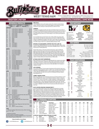 BASEBALLDirector of Digital Media & Creative Content / BSB Contact: Brent Seals
bseals@wtamu.edu | (O): 806-651-4442 | www.GoBuffsGo.com
2019 BUFFALO BASEBALL GAME NOTES
SCHEDULE/RESULTS THE MATCHUP
THE SERIES
TEAM COMPARISON
WT PROBABLE STARTERS
36-9 (15-5 LSC)
13th
Matt Vanderburg
11th Season
353-214 (.623)
@WTAMUBaseball
GoBuffsGo.com
Record
NCBWA Ranking
Head Coach
Experience
Record at School
Twitter
Website
20-25 (11-9 LSC)
NR
Brady Huston
4th Season
96-98 (.495)
@CameronAggies
CameronAggies.com
Overall (Streak):................................................WT Leads 47-34 (W9)
In Canyon:..........................................................WT Leads 34-17 (W8)
In Lawton:.............................................................CU Leads 17-12 (W1)
Neutral Site:........................................................... WT Leads 1-0 (W5)
Unknown Date/Site:................................................................................
Vanderburg vs. CU:............................................................. 33-15 (W9)
Last Meeting:...............................................March 17, 2019 (Canyon)
Last WT Win:...................................March 17, 2019 (Canyon / 12-10)
Last CU Win:......................................... April 15, 2017 (Lawton / 6-5)
Last WT Series Win:....................March 15-17, 2019 (Canyon / 4-0)
Last CU Series Win:...........................April 3-4, 2009 (Lawton / 3-1)
WT
.325
355
7.9
460
80
18
35
314
681
.482
195
70
247
.426
51-63
3.75
482
134
.236
5
6
13
.962
53
297
1051
16
OFFENSIVE
Batting Average
Runs Scored
Runs Per Game
Hits
Doubles
Triples
Homeruns
Runs Batted In
Total Bases
Slugging Percentage
Walks
Hit-By-Pitch
Strikeouts
On-Base Percentage
Stolen Bases
PITCHING
ERA
Strikeouts
Walks
Opponent Batting Average
Complete Games
Shutouts
Saves
DEFENSIVE
Fielding Percentage
Errors
Assists
Putouts
Double Plays
CU
.263
298
6.6
374
70
7
29
260
545
.383
225
71
403
.387
73-89
7.10
305
197
.304
4
3
7
.950
73
335
1057
32
OVERALL: 36-9 | LONE STAR: 15-5 | STREAK: L1
HOME: 22-3 | AWAY: 14-6 | NEUTRAL: 0-0
FEBRUARY
Fri.	 1	 at New Mexico Highlands		 W, 6-5
Sat.	 1	 at New Mexico Highlands		 W, 4-2
Sat.	 2	 at New Mexico Highlands		W, 16-6 (7)
Sat.	 2	 at New Mexico Highlands		 W, 10-3
Fri.	 8	 Adams State		W, 14-1 (7)
Sat.	 9	 Adams State		W, 6-5 (9)
Sat.	 9	 Adams State		 W, 12-0
Sun.	 10	 Adams State		 W, 8-5
Fri.	 15	 Regis		 W, 16-1
Sat.	 16	 Regis		 L, 2-7
Sat.	 16	 Regis		 W, 6-4
Sun.	 17	 Regis		 W, 9-5
Fri.	 22	 at St. Mary’s		 W, 10-3
Sat.	 23	 at St. Mary’s		 W, 13-4
Sat.	 23	 at St. Mary’s		 L, 6-11
Sun.	 24	 at St. Mary’s		 L, 4-7
MARCH
Fri.	 1	 at UT Permian Basin		 W, 2-0
Sat.	 2	 at UT Permian Basin		 W, 7-4
Sat.	 2	 at UT Permian Basin		 W, 14-0
Sun. 	 3	 at UT Permian Basin		Cancelled
Tue.	 5	 Lubbock Christian		 W, 9-1
Fri.	 15	 Cameron		W, 12-2 (7)
Sat.	16	Cameron		W, 7-3
Sat.	 16	 Cameron		 W, 6-0
Sun.	 17	 Cameron		 W, 12-10
Fri.	 22	 at Texas A&M-Kingsville *		 W, 6-1
Fri.	 22	 at Texas A&M-Kingsville *		 L, 0-8
Sat. 	 23	 at Texas A&M-Kingsville *		 L, 4-5
Sun.	 24	 at Texas A&M-Kingsville *		 L, 3-7 (13)
Fri.	 29	 #11 Angelo State *		W, 12-1 (7)
Sat.	 30	 #11 Angelo State *		 L, 0-5
Sat.	 30	 #11 Angelo State *		 L, 1-16
Sun.	 31	 #11 Angelo State *		 W, 4-0
APRIL
Fri.	 5	 at Eastern New Mexico *		W, 13-3 (8)
Sat.	 6	 at Eastern New Mexico *		 W, 5-1
Sat.	 6	 at Eastern New Mexico *		 W, 4-1
Sun.	 7	 at Eastern New Mexico *		 W, 6-4
Fri.	 12	 Tarleton *		 W, 7-4
Fri.	 12	 Tarleton *		 W, 8-2
Sun.	 14	 Tarleton *		 W, 8-7
Sun.	 14	 Tarleton *		 W, 12-9
Thu.	 18	 UT Permian Basin *		 W, 8-0
Fri.	 19	 UT Permian Basin *		 W, 5-1
Fri.	 19	 UT Permian Basin *		 W, 13-2
Sat.	 20	 UT Permian Basin *		W, 25-7 (7)
Tue.	 23	 at (RV) Lubbock Christian		 L, 0-6
MAY
Sat	 4	 at Cameron *		 1:00 p.m.
Sat.	 4	 at Cameron *		4:00 p.m.
Sun.	 5	 at Cameron *		 1:00 p.m.
Sun.	 5	 at Cameron *		4:00 p.m.
Lone Star Conference Championship (Top Seed Host)
Thu.	 9	 LSC Quarterfinals		 T.B.D.
Fr.	 10	 LSC Semifinals		 T.B.D.
Sat.	 11	 LSC Championship		 T.B.D.
South Central Regionals (Top 2 Seeds Host)
Thu.	16	 T.B.D.		 T.B.D.
Fri.	 17	T.B.D.		 T.B.D.
Sat.	18	T.B.D.		 T.B.D.
South Central Super Regionals (Top Seed Host)
Fri.	 24	 Game 1		 T.B.D.
Sat.	 25	 Game 2 / Game 3 (If Nec.)		 T.B.D.
JUNE
Division II College World Series (Cary, North Carolina)
Sa-Sa	 1-8 T.B.D.		 T.B.D.
* - Denotes LSC Game
All Times Central and Subject to Change
Rankings Refelct the Newest NCBWA Division II Top-25 Poll
Home Games Played at Wilder Park
WEST TEXAS A&M
FIRST PITCH
The #13 Buffaloes wrap-up the regular season this weekend as they head to
Lawton, Oklahoma to take on the Cameron Aggies in a four-game Lone Star
Conference series starting on Saturday afternoon at McCord Field.
CAMERON
The Aggies are guided by fourth year head coach Brady Huston who holds an
overall record of 96-98 entering this weekend. Cameron enters the final week of
the regular season with an overall record of 20-25 including a 11-9 mark in LSC
play following three losses to UT Permian Basin on the road this past weekend
in Odessa.
CU is led offensively by Izrael Trevino who is hitting .308 on the season with
seven doubles, two triples and seven homeruns to drive in 41 RBI with 81 total
bases for a slugging percentage of .509. Devin Castro enters the weekend with
an ERA of 5.51 as he has allowed 41 runs (30 earned) on 50 hits with 41 strikeouts
in his 49.0 innings of work for an opposing batting average of .263.
NATIONAL COLLEGE BASEBALL WRITERS TOP-25 POLL (APR. 30)
The West Texas A&M Buffaloes fell one spot to 13th in this week’s edition of the
National Collegiate Baseball Writers Association (NCBWA) Division II Top-25 Poll
announced on Tuesday afternoon.
Angelo State picked up 19 of the possible 20 first place votes for 499 total
points to sit atop of the poll for the second straight week followed by Tampa
(466), North Greenville (455), UC San Diego (one first place, 445), Colorado
Mesa (408), Millersville (379), Adelphi (355), Newberry (351), Azusa Pacific (323)
and West Florida (303) to round out the top ten. The South Central Region was
represented by Angelo State (1st), Colorado Mesa (6th), West Texas A&M (13th),
Lubbock Christian (23rd) and Colorado School of Mines (RV).
WT HEAD COACH MATT VANDERBURG
Matt Vanderburg has built West Texas A&M Baseball into a regional and national
contender as the Norman, Oklahoma native enters his 11th season at the helm
of the Buffs. He holds an overall record of 353-214 (.623) during his decade in
Canyon while registering a career record of 452-281 (.616) in his 13 seasons in
collegiate baseball.
LIVE COVERAGE
The Cameron Athletic Communications Department will provide live stats and a
webstream for this weekend’s series in Lawton. Fans can follow the WT Baseball
Twitter Page (@WTAMUBaseball) for in-game updates throughout the season.
Live links for stats and video can be found on the Baseball Schedule Page at
www.GoBuffsGo.com.
CORBETT MAKING A MOVE
West Texas A&M senior Joe Corbett has become one of the top pitchers in all of
Division II Baseball this season as the Edmond, Oklahoma native is making his
way up the WT career record book in multiple categories. Corbett currently sits
second in career victories with 21 to sit behind Jason Patrick (22, 1994-97) while
also ranking third in career strikeouts (212) behind Dylan James (221, 2013-14)
and Raymond Bergara (224, 2001-05). Corbett set the single-season wins record
as a junior in 2018 with a mark of 11-2 as he in just one victory shy of tying his
own mark.
SOUTH CENTRAL REGIONAL RANKINGS (MAY 1)
Top ranked Angelo State sits atop of the regional poll followed by Colorado
Mesa, Lubbock Christian, Colorado School of Mines, West Texas A&M, Dixie
State, Oklahoma Christian and Arkansas-Fort Smith. The 56-team field for the
2019 NCAA Division II Baseball Championship will be announced via an online
selection show taking place on NCAA.com on Sunday, May 12th at 10 p.m. ET
with six selections coming from the South Central Region. Winners of the LSC,
Heartland and RMAC Tournament will receive an automatic bid into the regional
with the final three spots determined by the NCAA selection committee.
Follow the Buffs on Social Media
.com/WTAMUBaseball @WTAMUBaseball
POTENTIAL STARTING LINEUP
Pos.	#	 Name	 Hometown	 BA	 GP-GS	 R	 H	 2B	 3B	 HR	 RBI	 SB
CF	 1	 Keone Givens	 Jones, Oklahoma	 .374	 44-42	 51	 58	 5	 5	 3	 31	 23-27
LF	 7	 Tanner Schuetz	 Sugarland, Texas	 .378	 27-23	 17	 28	 3	 1	 1	 12	 2-4
DH	 16	 Kyle Kaufman	 Forney, Texas	 .404	 45-45	 44	 65	 16	 2	 8	 50	 2-3
2B	 4	 Nick Guaragna	 Fountain Hills, Arizona	 .333	 38-36	 18	 41	 3	 2	 1	 20	 5-7
C	 19	 Clay Koelzer	 Amarillo, Texas	 .285	 43-43	 34	 43	 8	 2	 4	 28	 1-1
1B	 13	 Christian Loya	 Amarillo, Texas	 .295	 32-31	 29	 33	 7	 2	 5	 28	 1-1
3B	 42	 Darius Carter	 Wylie, Texas	 .305	 42-32	 26	 36	 5	 1	 2	 22	 3-4
RF	 15	 Cade Engle	 Pampa, Texas	 .280	 38-21	 23	 21	 3	 1	 1	 16	 4-5
SS	 5	 Justice Nakagawa	 Mililani, Hawaii	 .290	 45-44	 33	 38	 7	 1	 2	 25	 4-5
POTENTIAL WEEKEND SERIES STARTING PITCHERS
T	 #	Name	 Hometown	 W-L	ERA	 IP	 H	 R	 ER	 BB	 K	 O-BA
R	 20	 Darin Cook	 Walsh, Colorado	 7-2	 2.28	 55.1	 40	 16	 14	 26	 71	 .202
R	 10	 Joe Corbett	 Edmond, Oklahoma	 10-0	 1.73	 73.0	 47	 17	 14	 13	 112	 .179
L	 9	 Zach Dixon	 Las Vegas, Nevada	 4-1	 2.96	 51.2	 39	 23	 17	 23	 64	 .204
R	 22	 Drew Mesecher	 Spring, Texas	 6-3	 4.70	 51.2	 58	 31	 27	 13	 59	 .282
 