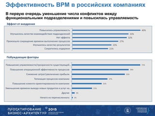 В первую очередь уменьшение числа конфликтов между
функциональными подразделениями и повысилась управляемость
Эффективность BPM в российских компаниях
40%
33%
32%
27%
23%
21%
Повысилась управляемость
Улучшилось качество взаимодействия подразделений
Нет эффекта
Произошло сокращение времени выполнения процессов
Улучшилось качество результатов
Сократились издержки
Эффект от внедрения
Побуждающие факторы
71%
59%
55%
37%
31%
21%
3%
1%
Повышение управляемости/прозрачности существующей…
Повышение операционной эффективности процессов
Снижение затрат/увеличение прибыли
Типизация процессов компании
Повышение клиенто-ориентированности компании
Уменьшение времени вывода новых продуктов и услуг на…
Другие
Ничего из перечисленного
 