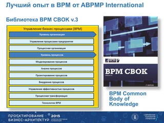 Лучший опыт в BPM от ABPMP International
Библиотека BPM CBOK v.3
BPM Common
Body of
Knowledge
 