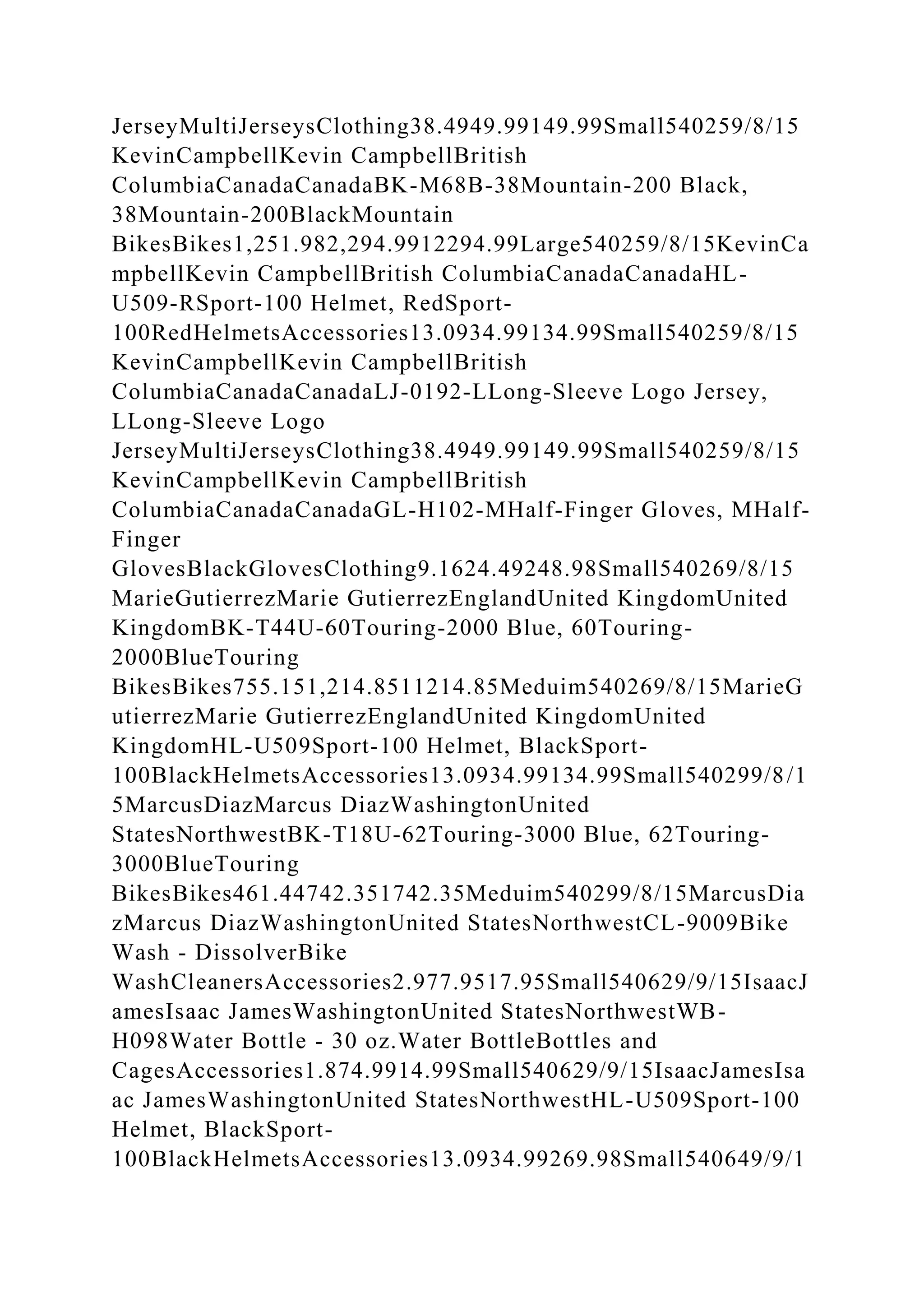 JerseyMultiJerseysClothing38.4949.99149.99Small540259/8/15
KevinCampbellKevin CampbellBritish
ColumbiaCanadaCanadaBK-M68B-38Mountain-200 Black,
38Mountain-200BlackMountain
BikesBikes1,251.982,294.9912294.99Large540259/8/15KevinCa
mpbellKevin CampbellBritish ColumbiaCanadaCanadaHL-
U509-RSport-100 Helmet, RedSport-
100RedHelmetsAccessories13.0934.99134.99Small540259/8/15
KevinCampbellKevin CampbellBritish
ColumbiaCanadaCanadaLJ-0192-LLong-Sleeve Logo Jersey,
LLong-Sleeve Logo
JerseyMultiJerseysClothing38.4949.99149.99Small540259/8/15
KevinCampbellKevin CampbellBritish
ColumbiaCanadaCanadaGL-H102-MHalf-Finger Gloves, MHalf-
Finger
GlovesBlackGlovesClothing9.1624.49248.98Small540269/8/15
MarieGutierrezMarie GutierrezEnglandUnited KingdomUnited
KingdomBK-T44U-60Touring-2000 Blue, 60Touring-
2000BlueTouring
BikesBikes755.151,214.8511214.85Meduim540269/8/15MarieG
utierrezMarie GutierrezEnglandUnited KingdomUnited
KingdomHL-U509Sport-100 Helmet, BlackSport-
100BlackHelmetsAccessories13.0934.99134.99Small540299/8/1
5MarcusDiazMarcus DiazWashingtonUnited
StatesNorthwestBK-T18U-62Touring-3000 Blue, 62Touring-
3000BlueTouring
BikesBikes461.44742.351742.35Meduim540299/8/15MarcusDia
zMarcus DiazWashingtonUnited StatesNorthwestCL-9009Bike
Wash - DissolverBike
WashCleanersAccessories2.977.9517.95Small540629/9/15IsaacJ
amesIsaac JamesWashingtonUnited StatesNorthwestWB-
H098Water Bottle - 30 oz.Water BottleBottles and
CagesAccessories1.874.9914.99Small540629/9/15IsaacJamesIsa
ac JamesWashingtonUnited StatesNorthwestHL-U509Sport-100
Helmet, BlackSport-
100BlackHelmetsAccessories13.0934.99269.98Small540649/9/1
 