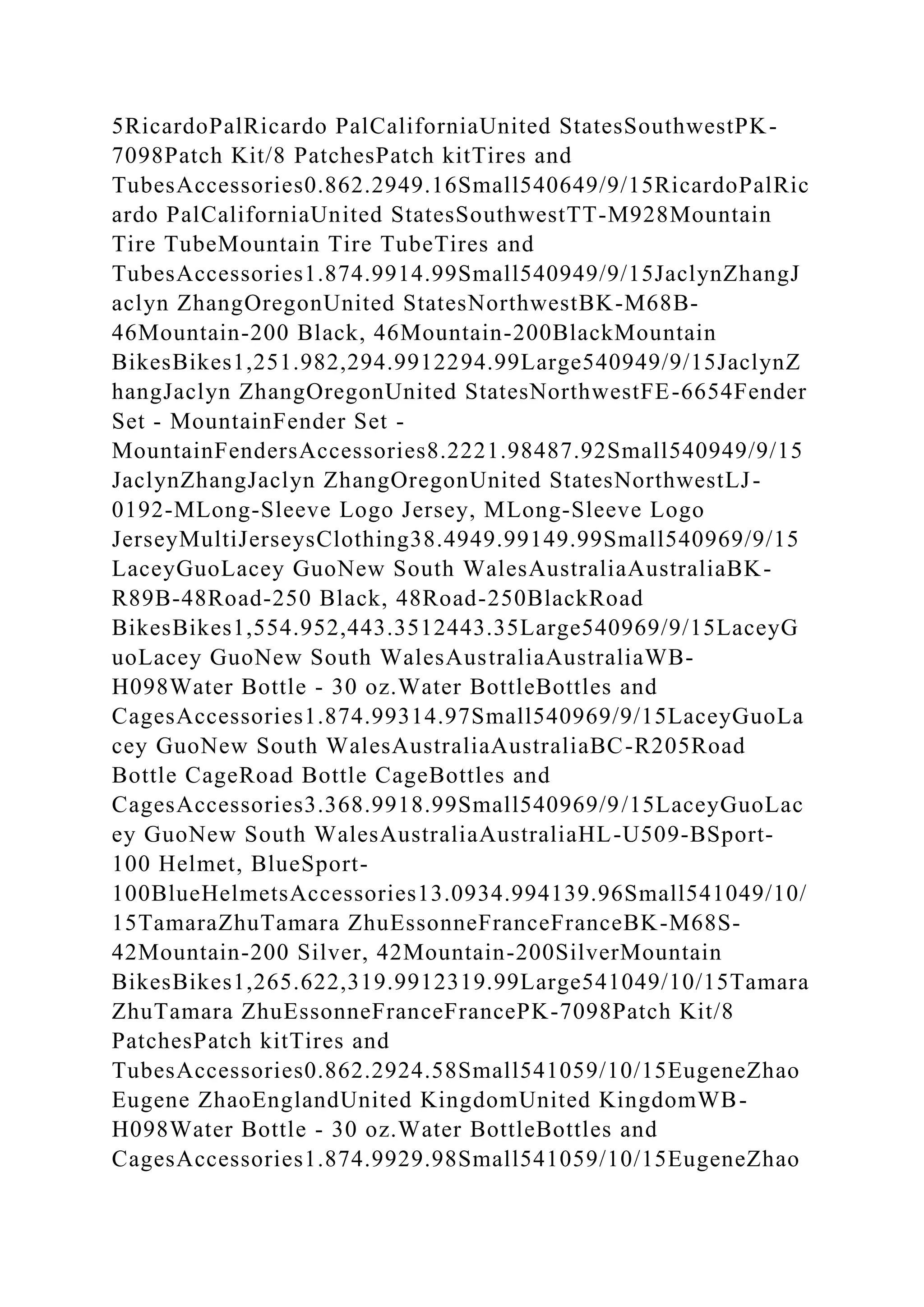 5RicardoPalRicardo PalCaliforniaUnited StatesSouthwestPK-
7098Patch Kit/8 PatchesPatch kitTires and
TubesAccessories0.862.2949.16Small540649/9/15RicardoPalRic
ardo PalCaliforniaUnited StatesSouthwestTT-M928Mountain
Tire TubeMountain Tire TubeTires and
TubesAccessories1.874.9914.99Small540949/9/15JaclynZhangJ
aclyn ZhangOregonUnited StatesNorthwestBK-M68B-
46Mountain-200 Black, 46Mountain-200BlackMountain
BikesBikes1,251.982,294.9912294.99Large540949/9/15JaclynZ
hangJaclyn ZhangOregonUnited StatesNorthwestFE-6654Fender
Set - MountainFender Set -
MountainFendersAccessories8.2221.98487.92Small540949/9/15
JaclynZhangJaclyn ZhangOregonUnited StatesNorthwestLJ-
0192-MLong-Sleeve Logo Jersey, MLong-Sleeve Logo
JerseyMultiJerseysClothing38.4949.99149.99Small540969/9/15
LaceyGuoLacey GuoNew South WalesAustraliaAustraliaBK-
R89B-48Road-250 Black, 48Road-250BlackRoad
BikesBikes1,554.952,443.3512443.35Large540969/9/15LaceyG
uoLacey GuoNew South WalesAustraliaAustraliaWB-
H098Water Bottle - 30 oz.Water BottleBottles and
CagesAccessories1.874.99314.97Small540969/9/15LaceyGuoLa
cey GuoNew South WalesAustraliaAustraliaBC-R205Road
Bottle CageRoad Bottle CageBottles and
CagesAccessories3.368.9918.99Small540969/9/15LaceyGuoLac
ey GuoNew South WalesAustraliaAustraliaHL-U509-BSport-
100 Helmet, BlueSport-
100BlueHelmetsAccessories13.0934.994139.96Small541049/10/
15TamaraZhuTamara ZhuEssonneFranceFranceBK-M68S-
42Mountain-200 Silver, 42Mountain-200SilverMountain
BikesBikes1,265.622,319.9912319.99Large541049/10/15Tamara
ZhuTamara ZhuEssonneFranceFrancePK-7098Patch Kit/8
PatchesPatch kitTires and
TubesAccessories0.862.2924.58Small541059/10/15EugeneZhao
Eugene ZhaoEnglandUnited KingdomUnited KingdomWB-
H098Water Bottle - 30 oz.Water BottleBottles and
CagesAccessories1.874.9929.98Small541059/10/15EugeneZhao
 