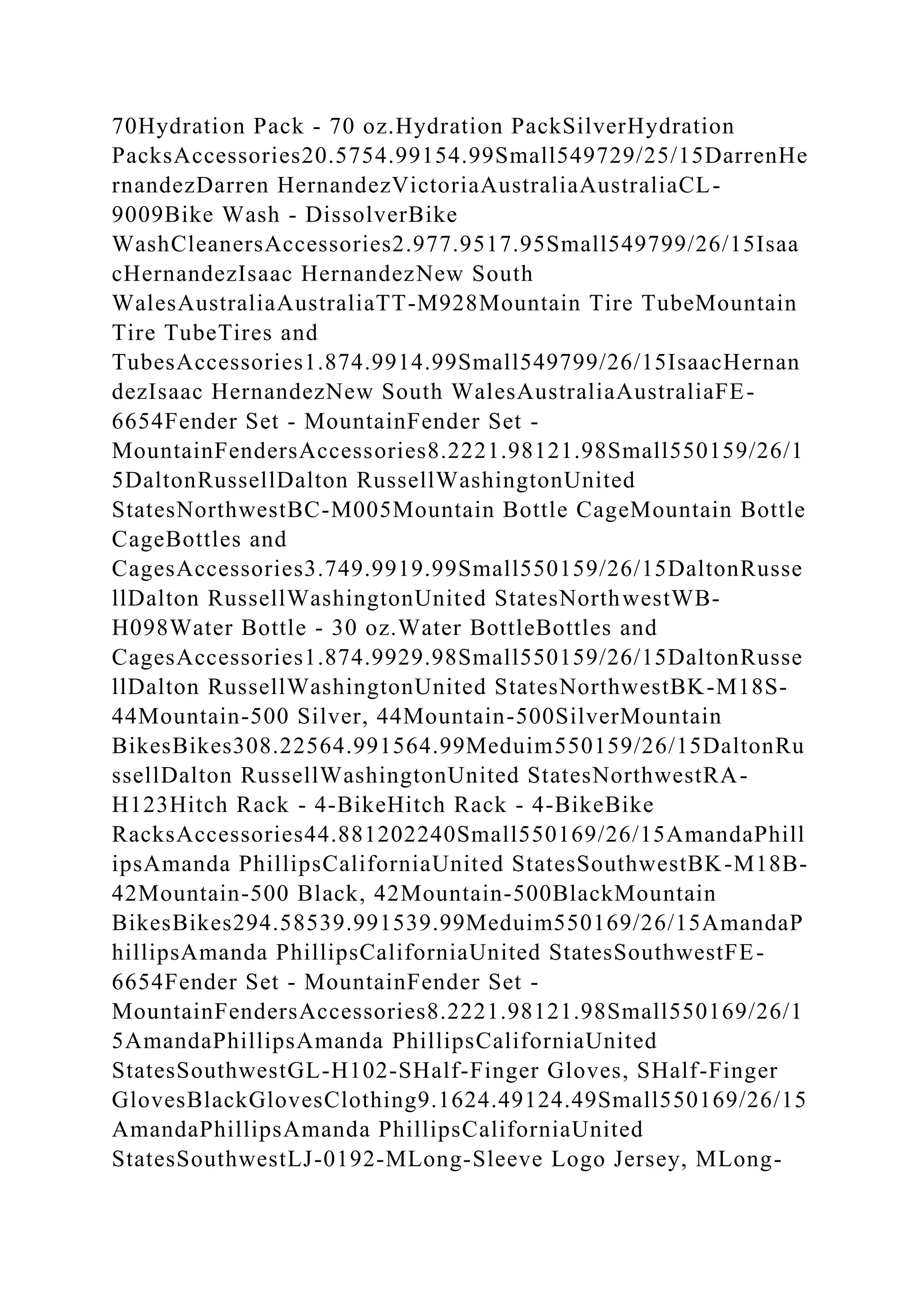 70Hydration Pack - 70 oz.Hydration PackSilverHydration
PacksAccessories20.5754.99154.99Small549729/25/15DarrenHe
rnandezDarren HernandezVictoriaAustraliaAustraliaCL-
9009Bike Wash - DissolverBike
WashCleanersAccessories2.977.9517.95Small549799/26/15Isaa
cHernandezIsaac HernandezNew South
WalesAustraliaAustraliaTT-M928Mountain Tire TubeMountain
Tire TubeTires and
TubesAccessories1.874.9914.99Small549799/26/15IsaacHernan
dezIsaac HernandezNew South WalesAustraliaAustraliaFE-
6654Fender Set - MountainFender Set -
MountainFendersAccessories8.2221.98121.98Small550159/26/1
5DaltonRussellDalton RussellWashingtonUnited
StatesNorthwestBC-M005Mountain Bottle CageMountain Bottle
CageBottles and
CagesAccessories3.749.9919.99Small550159/26/15DaltonRusse
llDalton RussellWashingtonUnited StatesNorthwestWB-
H098Water Bottle - 30 oz.Water BottleBottles and
CagesAccessories1.874.9929.98Small550159/26/15DaltonRusse
llDalton RussellWashingtonUnited StatesNorthwestBK-M18S-
44Mountain-500 Silver, 44Mountain-500SilverMountain
BikesBikes308.22564.991564.99Meduim550159/26/15DaltonRu
ssellDalton RussellWashingtonUnited StatesNorthwestRA-
H123Hitch Rack - 4-BikeHitch Rack - 4-BikeBike
RacksAccessories44.881202240Small550169/26/15AmandaPhill
ipsAmanda PhillipsCaliforniaUnited StatesSouthwestBK-M18B-
42Mountain-500 Black, 42Mountain-500BlackMountain
BikesBikes294.58539.991539.99Meduim550169/26/15AmandaP
hillipsAmanda PhillipsCaliforniaUnited StatesSouthwestFE-
6654Fender Set - MountainFender Set -
MountainFendersAccessories8.2221.98121.98Small550169/26/1
5AmandaPhillipsAmanda PhillipsCaliforniaUnited
StatesSouthwestGL-H102-SHalf-Finger Gloves, SHalf-Finger
GlovesBlackGlovesClothing9.1624.49124.49Small550169/26/15
AmandaPhillipsAmanda PhillipsCaliforniaUnited
StatesSouthwestLJ-0192-MLong-Sleeve Logo Jersey, MLong-
 