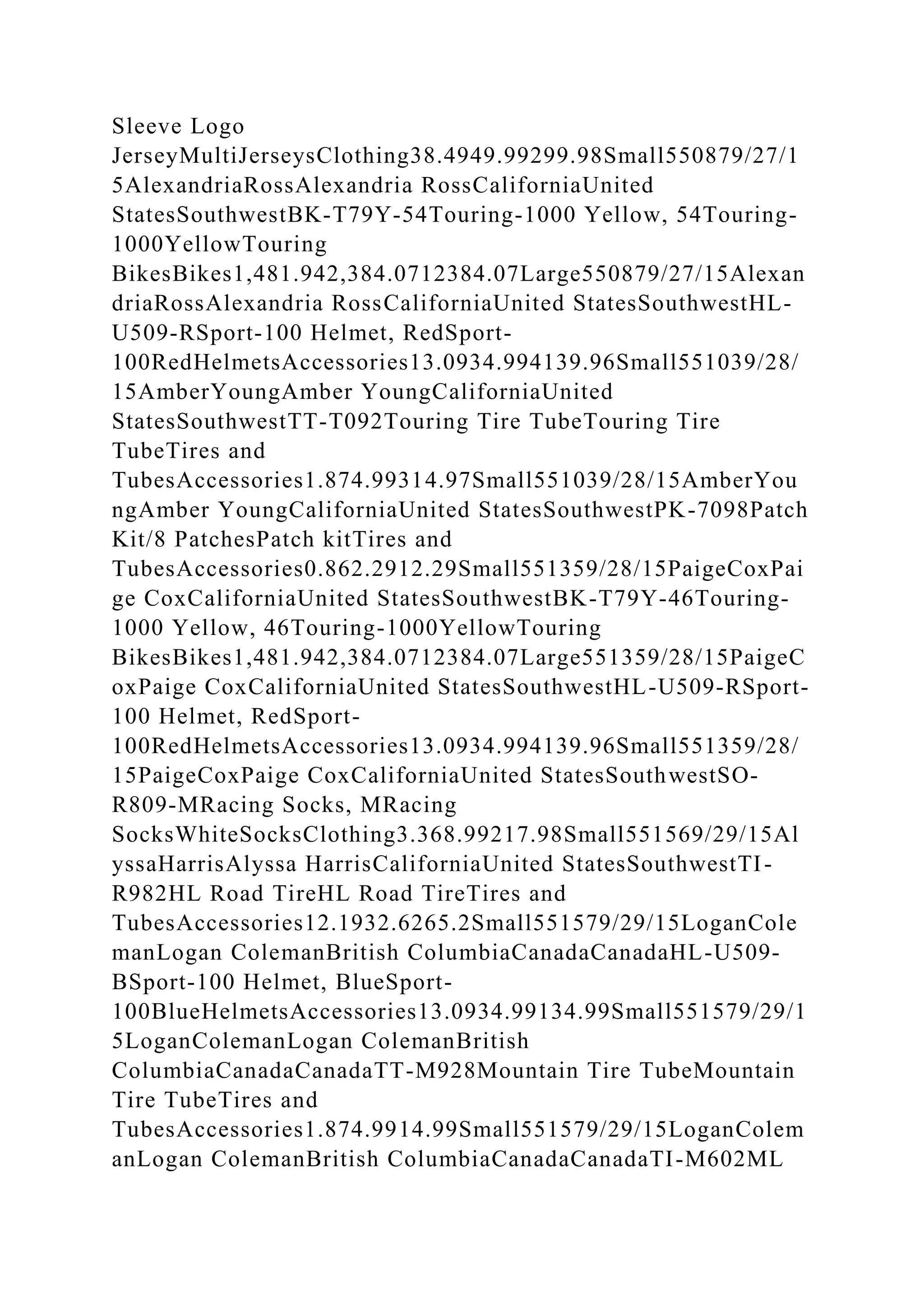 Sleeve Logo
JerseyMultiJerseysClothing38.4949.99299.98Small550879/27/1
5AlexandriaRossAlexandria RossCaliforniaUnited
StatesSouthwestBK-T79Y-54Touring-1000 Yellow, 54Touring-
1000YellowTouring
BikesBikes1,481.942,384.0712384.07Large550879/27/15Alexan
driaRossAlexandria RossCaliforniaUnited StatesSouthwestHL-
U509-RSport-100 Helmet, RedSport-
100RedHelmetsAccessories13.0934.994139.96Small551039/28/
15AmberYoungAmber YoungCaliforniaUnited
StatesSouthwestTT-T092Touring Tire TubeTouring Tire
TubeTires and
TubesAccessories1.874.99314.97Small551039/28/15AmberYou
ngAmber YoungCaliforniaUnited StatesSouthwestPK-7098Patch
Kit/8 PatchesPatch kitTires and
TubesAccessories0.862.2912.29Small551359/28/15PaigeCoxPai
ge CoxCaliforniaUnited StatesSouthwestBK-T79Y-46Touring-
1000 Yellow, 46Touring-1000YellowTouring
BikesBikes1,481.942,384.0712384.07Large551359/28/15PaigeC
oxPaige CoxCaliforniaUnited StatesSouthwestHL-U509-RSport-
100 Helmet, RedSport-
100RedHelmetsAccessories13.0934.994139.96Small551359/28/
15PaigeCoxPaige CoxCaliforniaUnited StatesSouthwestSO-
R809-MRacing Socks, MRacing
SocksWhiteSocksClothing3.368.99217.98Small551569/29/15Al
yssaHarrisAlyssa HarrisCaliforniaUnited StatesSouthwestTI-
R982HL Road TireHL Road TireTires and
TubesAccessories12.1932.6265.2Small551579/29/15LoganCole
manLogan ColemanBritish ColumbiaCanadaCanadaHL-U509-
BSport-100 Helmet, BlueSport-
100BlueHelmetsAccessories13.0934.99134.99Small551579/29/1
5LoganColemanLogan ColemanBritish
ColumbiaCanadaCanadaTT-M928Mountain Tire TubeMountain
Tire TubeTires and
TubesAccessories1.874.9914.99Small551579/29/15LoganColem
anLogan ColemanBritish ColumbiaCanadaCanadaTI-M602ML
 