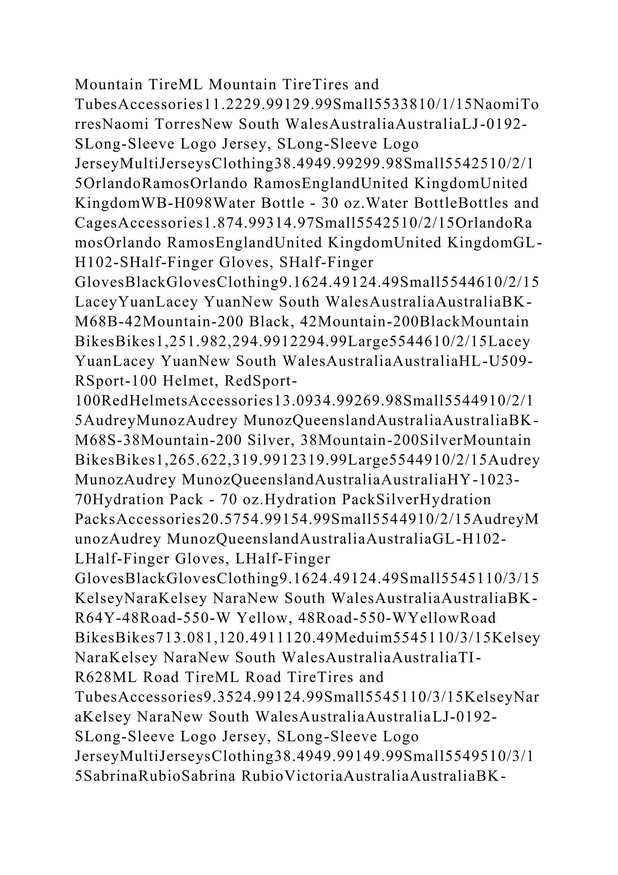 Mountain TireML Mountain TireTires and
TubesAccessories11.2229.99129.99Small5533810/1/15NaomiTo
rresNaomi TorresNew South WalesAustraliaAustraliaLJ-0192-
SLong-Sleeve Logo Jersey, SLong-Sleeve Logo
JerseyMultiJerseysClothing38.4949.99299.98Small5542510/2/1
5OrlandoRamosOrlando RamosEnglandUnited KingdomUnited
KingdomWB-H098Water Bottle - 30 oz.Water BottleBottles and
CagesAccessories1.874.99314.97Small5542510/2/15OrlandoRa
mosOrlando RamosEnglandUnited KingdomUnited KingdomGL-
H102-SHalf-Finger Gloves, SHalf-Finger
GlovesBlackGlovesClothing9.1624.49124.49Small5544610/2/15
LaceyYuanLacey YuanNew South WalesAustraliaAustraliaBK-
M68B-42Mountain-200 Black, 42Mountain-200BlackMountain
BikesBikes1,251.982,294.9912294.99Large5544610/2/15Lacey
YuanLacey YuanNew South WalesAustraliaAustraliaHL-U509-
RSport-100 Helmet, RedSport-
100RedHelmetsAccessories13.0934.99269.98Small5544910/2/1
5AudreyMunozAudrey MunozQueenslandAustraliaAustraliaBK-
M68S-38Mountain-200 Silver, 38Mountain-200SilverMountain
BikesBikes1,265.622,319.9912319.99Large5544910/2/15Audrey
MunozAudrey MunozQueenslandAustraliaAustraliaHY-1023-
70Hydration Pack - 70 oz.Hydration PackSilverHydration
PacksAccessories20.5754.99154.99Small5544910/2/15AudreyM
unozAudrey MunozQueenslandAustraliaAustraliaGL-H102-
LHalf-Finger Gloves, LHalf-Finger
GlovesBlackGlovesClothing9.1624.49124.49Small5545110/3/15
KelseyNaraKelsey NaraNew South WalesAustraliaAustraliaBK-
R64Y-48Road-550-W Yellow, 48Road-550-WYellowRoad
BikesBikes713.081,120.4911120.49Meduim5545110/3/15Kelsey
NaraKelsey NaraNew South WalesAustraliaAustraliaTI-
R628ML Road TireML Road TireTires and
TubesAccessories9.3524.99124.99Small5545110/3/15KelseyNar
aKelsey NaraNew South WalesAustraliaAustraliaLJ-0192-
SLong-Sleeve Logo Jersey, SLong-Sleeve Logo
JerseyMultiJerseysClothing38.4949.99149.99Small5549510/3/1
5SabrinaRubioSabrina RubioVictoriaAustraliaAustraliaBK-
 