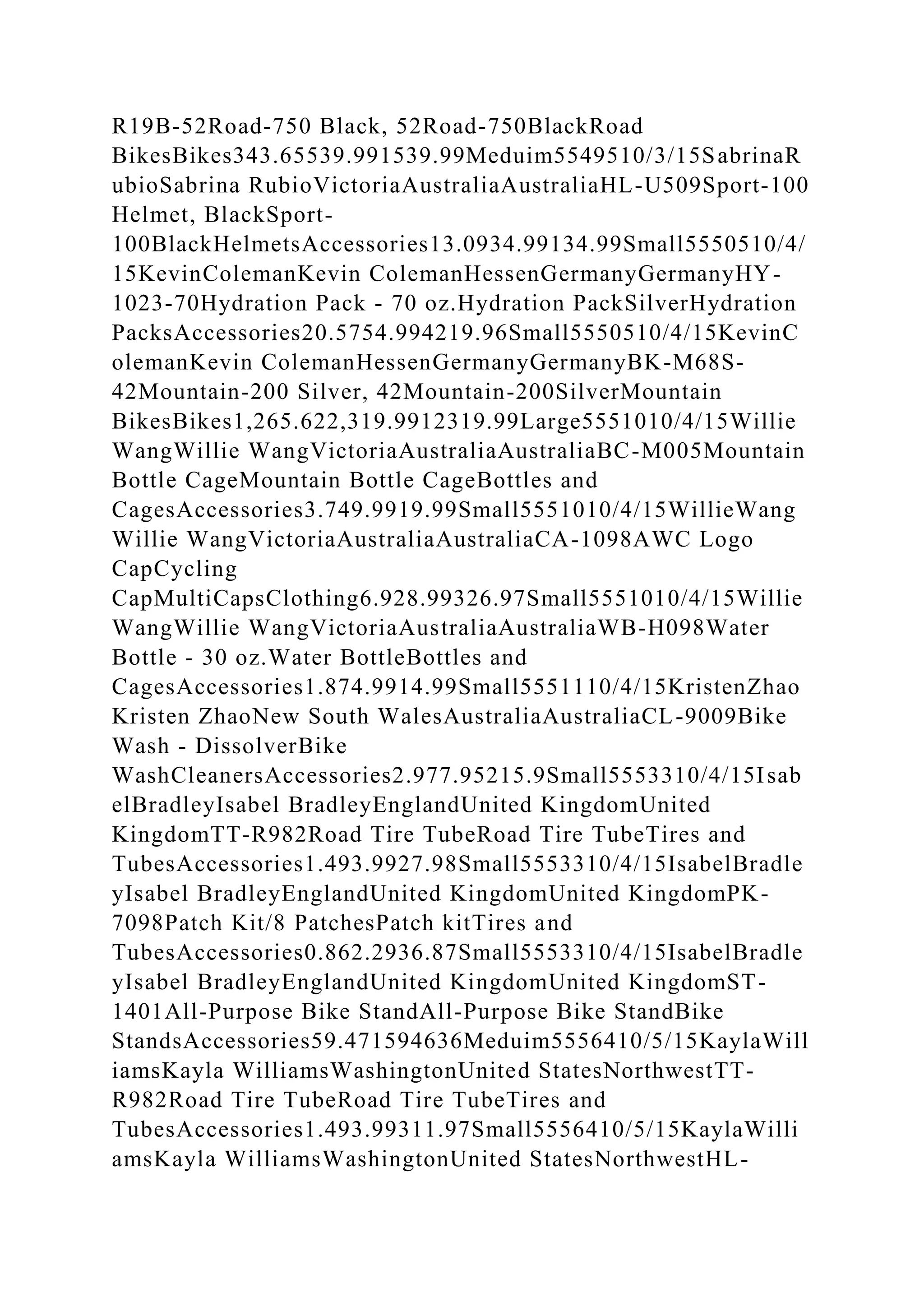 R19B-52Road-750 Black, 52Road-750BlackRoad
BikesBikes343.65539.991539.99Meduim5549510/3/15SabrinaR
ubioSabrina RubioVictoriaAustraliaAustraliaHL-U509Sport-100
Helmet, BlackSport-
100BlackHelmetsAccessories13.0934.99134.99Small5550510/4/
15KevinColemanKevin ColemanHessenGermanyGermanyHY-
1023-70Hydration Pack - 70 oz.Hydration PackSilverHydration
PacksAccessories20.5754.994219.96Small5550510/4/15KevinC
olemanKevin ColemanHessenGermanyGermanyBK-M68S-
42Mountain-200 Silver, 42Mountain-200SilverMountain
BikesBikes1,265.622,319.9912319.99Large5551010/4/15Willie
WangWillie WangVictoriaAustraliaAustraliaBC-M005Mountain
Bottle CageMountain Bottle CageBottles and
CagesAccessories3.749.9919.99Small5551010/4/15WillieWang
Willie WangVictoriaAustraliaAustraliaCA-1098AWC Logo
CapCycling
CapMultiCapsClothing6.928.99326.97Small5551010/4/15Willie
WangWillie WangVictoriaAustraliaAustraliaWB-H098Water
Bottle - 30 oz.Water BottleBottles and
CagesAccessories1.874.9914.99Small5551110/4/15KristenZhao
Kristen ZhaoNew South WalesAustraliaAustraliaCL-9009Bike
Wash - DissolverBike
WashCleanersAccessories2.977.95215.9Small5553310/4/15Isab
elBradleyIsabel BradleyEnglandUnited KingdomUnited
KingdomTT-R982Road Tire TubeRoad Tire TubeTires and
TubesAccessories1.493.9927.98Small5553310/4/15IsabelBradle
yIsabel BradleyEnglandUnited KingdomUnited KingdomPK-
7098Patch Kit/8 PatchesPatch kitTires and
TubesAccessories0.862.2936.87Small5553310/4/15IsabelBradle
yIsabel BradleyEnglandUnited KingdomUnited KingdomST-
1401All-Purpose Bike StandAll-Purpose Bike StandBike
StandsAccessories59.471594636Meduim5556410/5/15KaylaWill
iamsKayla WilliamsWashingtonUnited StatesNorthwestTT-
R982Road Tire TubeRoad Tire TubeTires and
TubesAccessories1.493.99311.97Small5556410/5/15KaylaWilli
amsKayla WilliamsWashingtonUnited StatesNorthwestHL-
 
