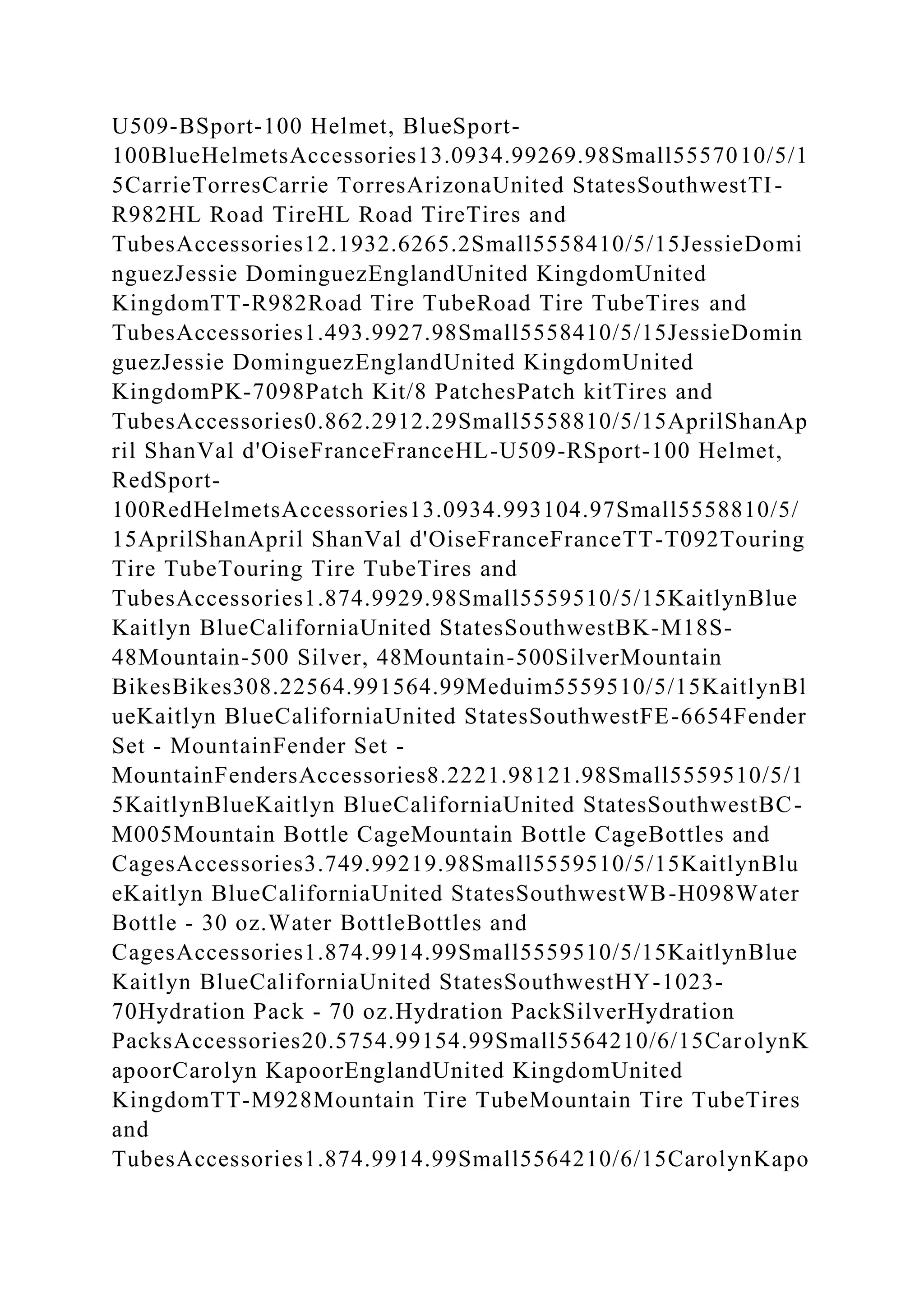 U509-BSport-100 Helmet, BlueSport-
100BlueHelmetsAccessories13.0934.99269.98Small5557010/5/1
5CarrieTorresCarrie TorresArizonaUnited StatesSouthwestTI-
R982HL Road TireHL Road TireTires and
TubesAccessories12.1932.6265.2Small5558410/5/15JessieDomi
nguezJessie DominguezEnglandUnited KingdomUnited
KingdomTT-R982Road Tire TubeRoad Tire TubeTires and
TubesAccessories1.493.9927.98Small5558410/5/15JessieDomin
guezJessie DominguezEnglandUnited KingdomUnited
KingdomPK-7098Patch Kit/8 PatchesPatch kitTires and
TubesAccessories0.862.2912.29Small5558810/5/15AprilShanAp
ril ShanVal d'OiseFranceFranceHL-U509-RSport-100 Helmet,
RedSport-
100RedHelmetsAccessories13.0934.993104.97Small5558810/5/
15AprilShanApril ShanVal d'OiseFranceFranceTT-T092Touring
Tire TubeTouring Tire TubeTires and
TubesAccessories1.874.9929.98Small5559510/5/15KaitlynBlue
Kaitlyn BlueCaliforniaUnited StatesSouthwestBK-M18S-
48Mountain-500 Silver, 48Mountain-500SilverMountain
BikesBikes308.22564.991564.99Meduim5559510/5/15KaitlynBl
ueKaitlyn BlueCaliforniaUnited StatesSouthwestFE-6654Fender
Set - MountainFender Set -
MountainFendersAccessories8.2221.98121.98Small5559510/5/1
5KaitlynBlueKaitlyn BlueCaliforniaUnited StatesSouthwestBC-
M005Mountain Bottle CageMountain Bottle CageBottles and
CagesAccessories3.749.99219.98Small5559510/5/15KaitlynBlu
eKaitlyn BlueCaliforniaUnited StatesSouthwestWB-H098Water
Bottle - 30 oz.Water BottleBottles and
CagesAccessories1.874.9914.99Small5559510/5/15KaitlynBlue
Kaitlyn BlueCaliforniaUnited StatesSouthwestHY-1023-
70Hydration Pack - 70 oz.Hydration PackSilverHydration
PacksAccessories20.5754.99154.99Small5564210/6/15CarolynK
apoorCarolyn KapoorEnglandUnited KingdomUnited
KingdomTT-M928Mountain Tire TubeMountain Tire TubeTires
and
TubesAccessories1.874.9914.99Small5564210/6/15CarolynKapo
 