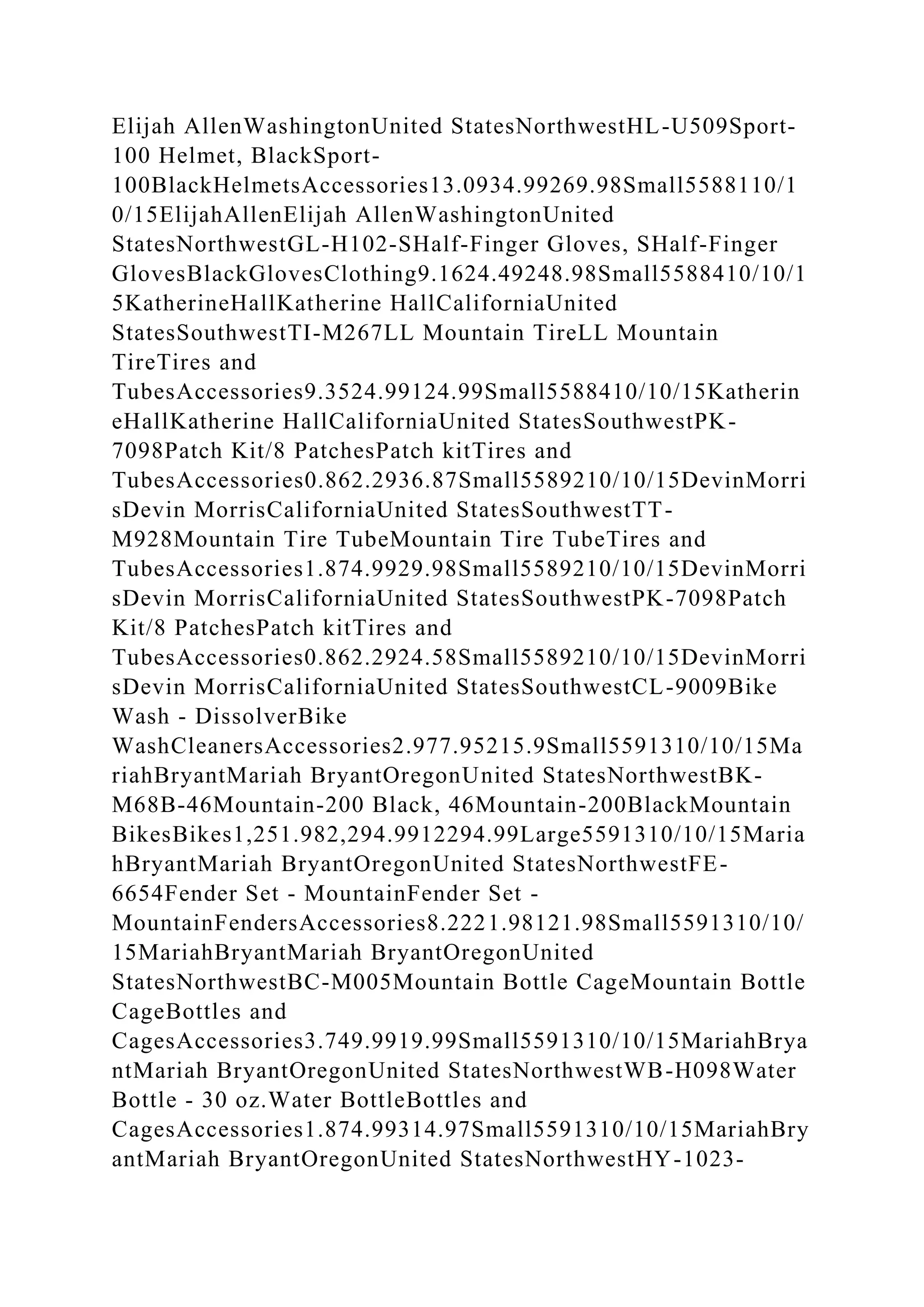 Elijah AllenWashingtonUnited StatesNorthwestHL-U509Sport-
100 Helmet, BlackSport-
100BlackHelmetsAccessories13.0934.99269.98Small5588110/1
0/15ElijahAllenElijah AllenWashingtonUnited
StatesNorthwestGL-H102-SHalf-Finger Gloves, SHalf-Finger
GlovesBlackGlovesClothing9.1624.49248.98Small5588410/10/1
5KatherineHallKatherine HallCaliforniaUnited
StatesSouthwestTI-M267LL Mountain TireLL Mountain
TireTires and
TubesAccessories9.3524.99124.99Small5588410/10/15Katherin
eHallKatherine HallCaliforniaUnited StatesSouthwestPK-
7098Patch Kit/8 PatchesPatch kitTires and
TubesAccessories0.862.2936.87Small5589210/10/15DevinMorri
sDevin MorrisCaliforniaUnited StatesSouthwestTT-
M928Mountain Tire TubeMountain Tire TubeTires and
TubesAccessories1.874.9929.98Small5589210/10/15DevinMorri
sDevin MorrisCaliforniaUnited StatesSouthwestPK-7098Patch
Kit/8 PatchesPatch kitTires and
TubesAccessories0.862.2924.58Small5589210/10/15DevinMorri
sDevin MorrisCaliforniaUnited StatesSouthwestCL-9009Bike
Wash - DissolverBike
WashCleanersAccessories2.977.95215.9Small5591310/10/15Ma
riahBryantMariah BryantOregonUnited StatesNorthwestBK-
M68B-46Mountain-200 Black, 46Mountain-200BlackMountain
BikesBikes1,251.982,294.9912294.99Large5591310/10/15Maria
hBryantMariah BryantOregonUnited StatesNorthwestFE-
6654Fender Set - MountainFender Set -
MountainFendersAccessories8.2221.98121.98Small5591310/10/
15MariahBryantMariah BryantOregonUnited
StatesNorthwestBC-M005Mountain Bottle CageMountain Bottle
CageBottles and
CagesAccessories3.749.9919.99Small5591310/10/15MariahBrya
ntMariah BryantOregonUnited StatesNorthwestWB-H098Water
Bottle - 30 oz.Water BottleBottles and
CagesAccessories1.874.99314.97Small5591310/10/15MariahBry
antMariah BryantOregonUnited StatesNorthwestHY-1023-
 