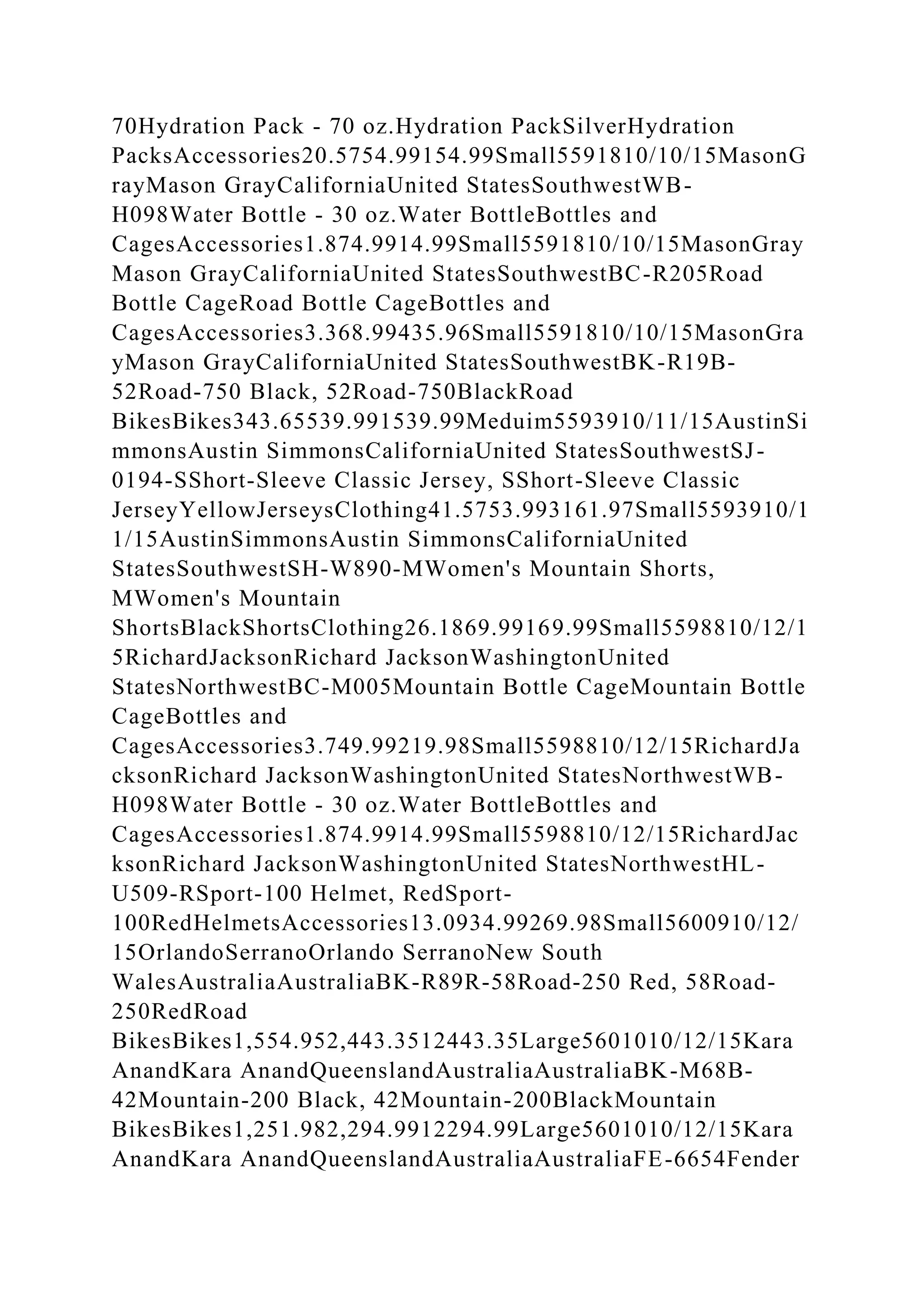 70Hydration Pack - 70 oz.Hydration PackSilverHydration
PacksAccessories20.5754.99154.99Small5591810/10/15MasonG
rayMason GrayCaliforniaUnited StatesSouthwestWB-
H098Water Bottle - 30 oz.Water BottleBottles and
CagesAccessories1.874.9914.99Small5591810/10/15MasonGray
Mason GrayCaliforniaUnited StatesSouthwestBC-R205Road
Bottle CageRoad Bottle CageBottles and
CagesAccessories3.368.99435.96Small5591810/10/15MasonGra
yMason GrayCaliforniaUnited StatesSouthwestBK-R19B-
52Road-750 Black, 52Road-750BlackRoad
BikesBikes343.65539.991539.99Meduim5593910/11/15AustinSi
mmonsAustin SimmonsCaliforniaUnited StatesSouthwestSJ-
0194-SShort-Sleeve Classic Jersey, SShort-Sleeve Classic
JerseyYellowJerseysClothing41.5753.993161.97Small5593910/1
1/15AustinSimmonsAustin SimmonsCaliforniaUnited
StatesSouthwestSH-W890-MWomen's Mountain Shorts,
MWomen's Mountain
ShortsBlackShortsClothing26.1869.99169.99Small5598810/12/1
5RichardJacksonRichard JacksonWashingtonUnited
StatesNorthwestBC-M005Mountain Bottle CageMountain Bottle
CageBottles and
CagesAccessories3.749.99219.98Small5598810/12/15RichardJa
cksonRichard JacksonWashingtonUnited StatesNorthwestWB-
H098Water Bottle - 30 oz.Water BottleBottles and
CagesAccessories1.874.9914.99Small5598810/12/15RichardJac
ksonRichard JacksonWashingtonUnited StatesNorthwestHL-
U509-RSport-100 Helmet, RedSport-
100RedHelmetsAccessories13.0934.99269.98Small5600910/12/
15OrlandoSerranoOrlando SerranoNew South
WalesAustraliaAustraliaBK-R89R-58Road-250 Red, 58Road-
250RedRoad
BikesBikes1,554.952,443.3512443.35Large5601010/12/15Kara
AnandKara AnandQueenslandAustraliaAustraliaBK-M68B-
42Mountain-200 Black, 42Mountain-200BlackMountain
BikesBikes1,251.982,294.9912294.99Large5601010/12/15Kara
AnandKara AnandQueenslandAustraliaAustraliaFE-6654Fender
 