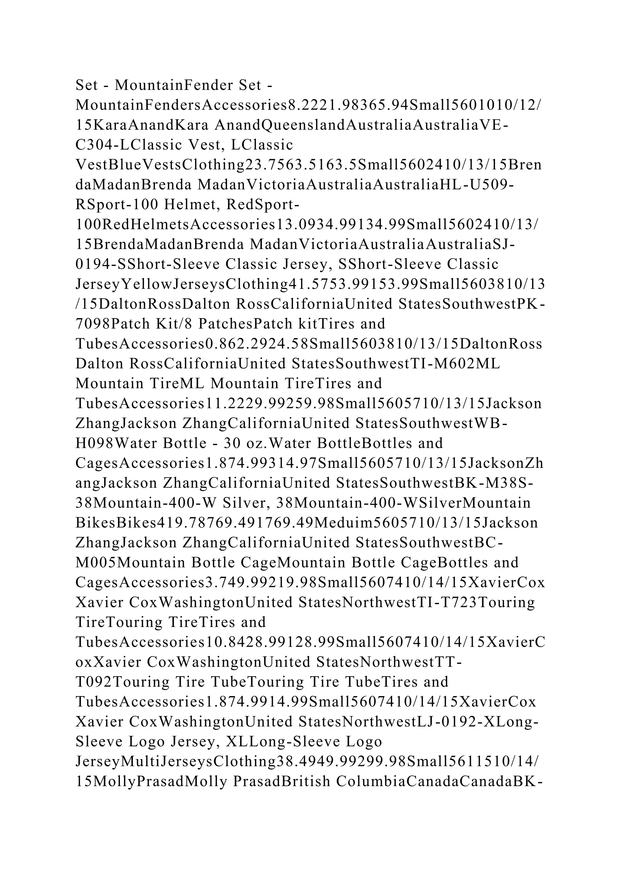 Set - MountainFender Set -
MountainFendersAccessories8.2221.98365.94Small5601010/12/
15KaraAnandKara AnandQueenslandAustraliaAustraliaVE-
C304-LClassic Vest, LClassic
VestBlueVestsClothing23.7563.5163.5Small5602410/13/15Bren
daMadanBrenda MadanVictoriaAustraliaAustraliaHL-U509-
RSport-100 Helmet, RedSport-
100RedHelmetsAccessories13.0934.99134.99Small5602410/13/
15BrendaMadanBrenda MadanVictoriaAustraliaAustraliaSJ-
0194-SShort-Sleeve Classic Jersey, SShort-Sleeve Classic
JerseyYellowJerseysClothing41.5753.99153.99Small5603810/13
/15DaltonRossDalton RossCaliforniaUnited StatesSouthwestPK-
7098Patch Kit/8 PatchesPatch kitTires and
TubesAccessories0.862.2924.58Small5603810/13/15DaltonRoss
Dalton RossCaliforniaUnited StatesSouthwestTI-M602ML
Mountain TireML Mountain TireTires and
TubesAccessories11.2229.99259.98Small5605710/13/15Jackson
ZhangJackson ZhangCaliforniaUnited StatesSouthwestWB-
H098Water Bottle - 30 oz.Water BottleBottles and
CagesAccessories1.874.99314.97Small5605710/13/15JacksonZh
angJackson ZhangCaliforniaUnited StatesSouthwestBK-M38S-
38Mountain-400-W Silver, 38Mountain-400-WSilverMountain
BikesBikes419.78769.491769.49Meduim5605710/13/15Jackson
ZhangJackson ZhangCaliforniaUnited StatesSouthwestBC-
M005Mountain Bottle CageMountain Bottle CageBottles and
CagesAccessories3.749.99219.98Small5607410/14/15XavierCox
Xavier CoxWashingtonUnited StatesNorthwestTI-T723Touring
TireTouring TireTires and
TubesAccessories10.8428.99128.99Small5607410/14/15XavierC
oxXavier CoxWashingtonUnited StatesNorthwestTT-
T092Touring Tire TubeTouring Tire TubeTires and
TubesAccessories1.874.9914.99Small5607410/14/15XavierCox
Xavier CoxWashingtonUnited StatesNorthwestLJ-0192-XLong-
Sleeve Logo Jersey, XLLong-Sleeve Logo
JerseyMultiJerseysClothing38.4949.99299.98Small5611510/14/
15MollyPrasadMolly PrasadBritish ColumbiaCanadaCanadaBK-
 