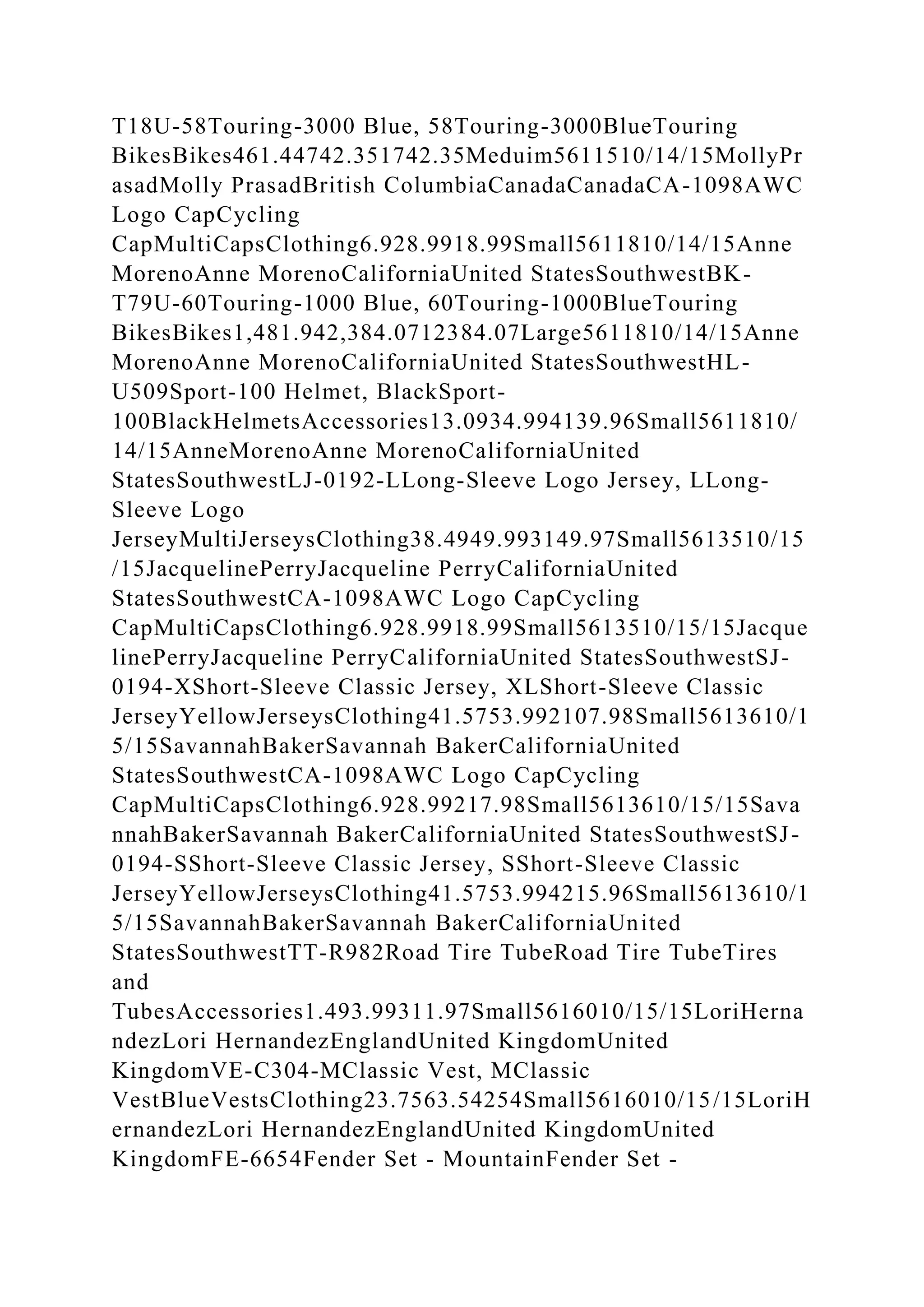 T18U-58Touring-3000 Blue, 58Touring-3000BlueTouring
BikesBikes461.44742.351742.35Meduim5611510/14/15MollyPr
asadMolly PrasadBritish ColumbiaCanadaCanadaCA-1098AWC
Logo CapCycling
CapMultiCapsClothing6.928.9918.99Small5611810/14/15Anne
MorenoAnne MorenoCaliforniaUnited StatesSouthwestBK-
T79U-60Touring-1000 Blue, 60Touring-1000BlueTouring
BikesBikes1,481.942,384.0712384.07Large5611810/14/15Anne
MorenoAnne MorenoCaliforniaUnited StatesSouthwestHL-
U509Sport-100 Helmet, BlackSport-
100BlackHelmetsAccessories13.0934.994139.96Small5611810/
14/15AnneMorenoAnne MorenoCaliforniaUnited
StatesSouthwestLJ-0192-LLong-Sleeve Logo Jersey, LLong-
Sleeve Logo
JerseyMultiJerseysClothing38.4949.993149.97Small5613510/15
/15JacquelinePerryJacqueline PerryCaliforniaUnited
StatesSouthwestCA-1098AWC Logo CapCycling
CapMultiCapsClothing6.928.9918.99Small5613510/15/15Jacque
linePerryJacqueline PerryCaliforniaUnited StatesSouthwestSJ-
0194-XShort-Sleeve Classic Jersey, XLShort-Sleeve Classic
JerseyYellowJerseysClothing41.5753.992107.98Small5613610/1
5/15SavannahBakerSavannah BakerCaliforniaUnited
StatesSouthwestCA-1098AWC Logo CapCycling
CapMultiCapsClothing6.928.99217.98Small5613610/15/15Sava
nnahBakerSavannah BakerCaliforniaUnited StatesSouthwestSJ-
0194-SShort-Sleeve Classic Jersey, SShort-Sleeve Classic
JerseyYellowJerseysClothing41.5753.994215.96Small5613610/1
5/15SavannahBakerSavannah BakerCaliforniaUnited
StatesSouthwestTT-R982Road Tire TubeRoad Tire TubeTires
and
TubesAccessories1.493.99311.97Small5616010/15/15LoriHerna
ndezLori HernandezEnglandUnited KingdomUnited
KingdomVE-C304-MClassic Vest, MClassic
VestBlueVestsClothing23.7563.54254Small5616010/15/15LoriH
ernandezLori HernandezEnglandUnited KingdomUnited
KingdomFE-6654Fender Set - MountainFender Set -
 