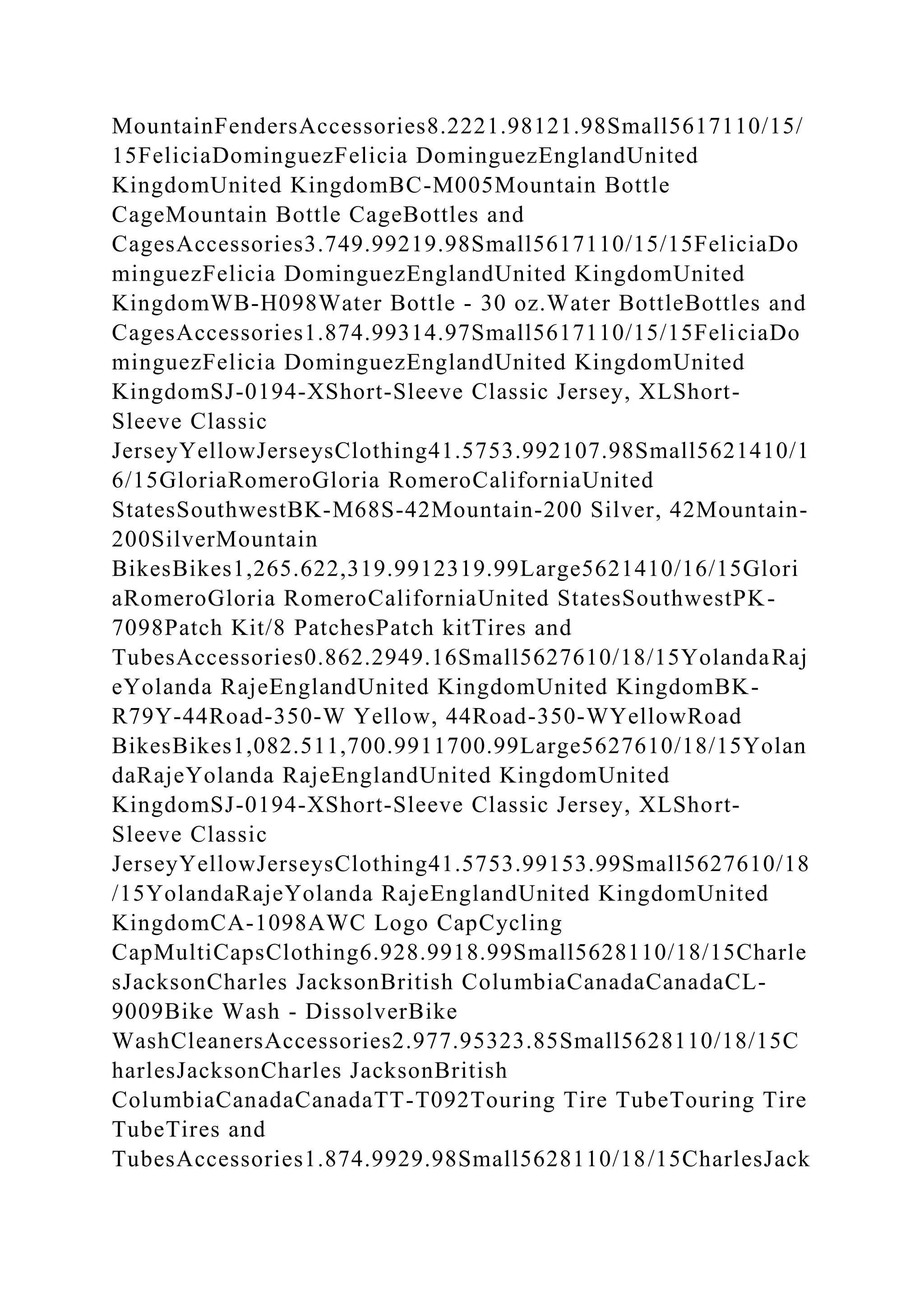 MountainFendersAccessories8.2221.98121.98Small5617110/15/
15FeliciaDominguezFelicia DominguezEnglandUnited
KingdomUnited KingdomBC-M005Mountain Bottle
CageMountain Bottle CageBottles and
CagesAccessories3.749.99219.98Small5617110/15/15FeliciaDo
minguezFelicia DominguezEnglandUnited KingdomUnited
KingdomWB-H098Water Bottle - 30 oz.Water BottleBottles and
CagesAccessories1.874.99314.97Small5617110/15/15FeliciaDo
minguezFelicia DominguezEnglandUnited KingdomUnited
KingdomSJ-0194-XShort-Sleeve Classic Jersey, XLShort-
Sleeve Classic
JerseyYellowJerseysClothing41.5753.992107.98Small5621410/1
6/15GloriaRomeroGloria RomeroCaliforniaUnited
StatesSouthwestBK-M68S-42Mountain-200 Silver, 42Mountain-
200SilverMountain
BikesBikes1,265.622,319.9912319.99Large5621410/16/15Glori
aRomeroGloria RomeroCaliforniaUnited StatesSouthwestPK-
7098Patch Kit/8 PatchesPatch kitTires and
TubesAccessories0.862.2949.16Small5627610/18/15YolandaRaj
eYolanda RajeEnglandUnited KingdomUnited KingdomBK-
R79Y-44Road-350-W Yellow, 44Road-350-WYellowRoad
BikesBikes1,082.511,700.9911700.99Large5627610/18/15Yolan
daRajeYolanda RajeEnglandUnited KingdomUnited
KingdomSJ-0194-XShort-Sleeve Classic Jersey, XLShort-
Sleeve Classic
JerseyYellowJerseysClothing41.5753.99153.99Small5627610/18
/15YolandaRajeYolanda RajeEnglandUnited KingdomUnited
KingdomCA-1098AWC Logo CapCycling
CapMultiCapsClothing6.928.9918.99Small5628110/18/15Charle
sJacksonCharles JacksonBritish ColumbiaCanadaCanadaCL-
9009Bike Wash - DissolverBike
WashCleanersAccessories2.977.95323.85Small5628110/18/15C
harlesJacksonCharles JacksonBritish
ColumbiaCanadaCanadaTT-T092Touring Tire TubeTouring Tire
TubeTires and
TubesAccessories1.874.9929.98Small5628110/18/15CharlesJack
 