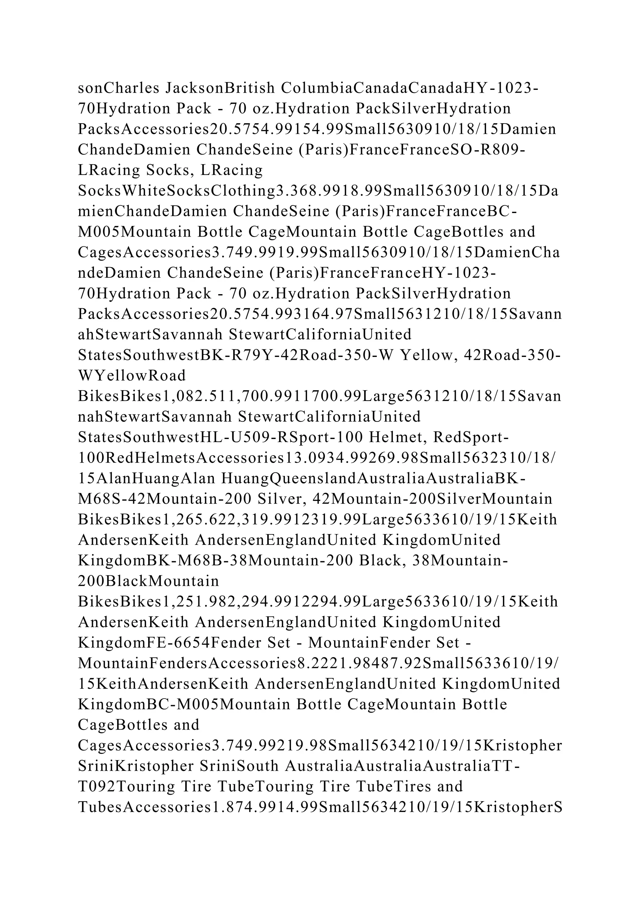 sonCharles JacksonBritish ColumbiaCanadaCanadaHY-1023-
70Hydration Pack - 70 oz.Hydration PackSilverHydration
PacksAccessories20.5754.99154.99Small5630910/18/15Damien
ChandeDamien ChandeSeine (Paris)FranceFranceSO-R809-
LRacing Socks, LRacing
SocksWhiteSocksClothing3.368.9918.99Small5630910/18/15Da
mienChandeDamien ChandeSeine (Paris)FranceFranceBC-
M005Mountain Bottle CageMountain Bottle CageBottles and
CagesAccessories3.749.9919.99Small5630910/18/15DamienCha
ndeDamien ChandeSeine (Paris)FranceFranceHY-1023-
70Hydration Pack - 70 oz.Hydration PackSilverHydration
PacksAccessories20.5754.993164.97Small5631210/18/15Savann
ahStewartSavannah StewartCaliforniaUnited
StatesSouthwestBK-R79Y-42Road-350-W Yellow, 42Road-350-
WYellowRoad
BikesBikes1,082.511,700.9911700.99Large5631210/18/15Savan
nahStewartSavannah StewartCaliforniaUnited
StatesSouthwestHL-U509-RSport-100 Helmet, RedSport-
100RedHelmetsAccessories13.0934.99269.98Small5632310/18/
15AlanHuangAlan HuangQueenslandAustraliaAustraliaBK-
M68S-42Mountain-200 Silver, 42Mountain-200SilverMountain
BikesBikes1,265.622,319.9912319.99Large5633610/19/15Keith
AndersenKeith AndersenEnglandUnited KingdomUnited
KingdomBK-M68B-38Mountain-200 Black, 38Mountain-
200BlackMountain
BikesBikes1,251.982,294.9912294.99Large5633610/19/15Keith
AndersenKeith AndersenEnglandUnited KingdomUnited
KingdomFE-6654Fender Set - MountainFender Set -
MountainFendersAccessories8.2221.98487.92Small5633610/19/
15KeithAndersenKeith AndersenEnglandUnited KingdomUnited
KingdomBC-M005Mountain Bottle CageMountain Bottle
CageBottles and
CagesAccessories3.749.99219.98Small5634210/19/15Kristopher
SriniKristopher SriniSouth AustraliaAustraliaAustraliaTT-
T092Touring Tire TubeTouring Tire TubeTires and
TubesAccessories1.874.9914.99Small5634210/19/15KristopherS
 