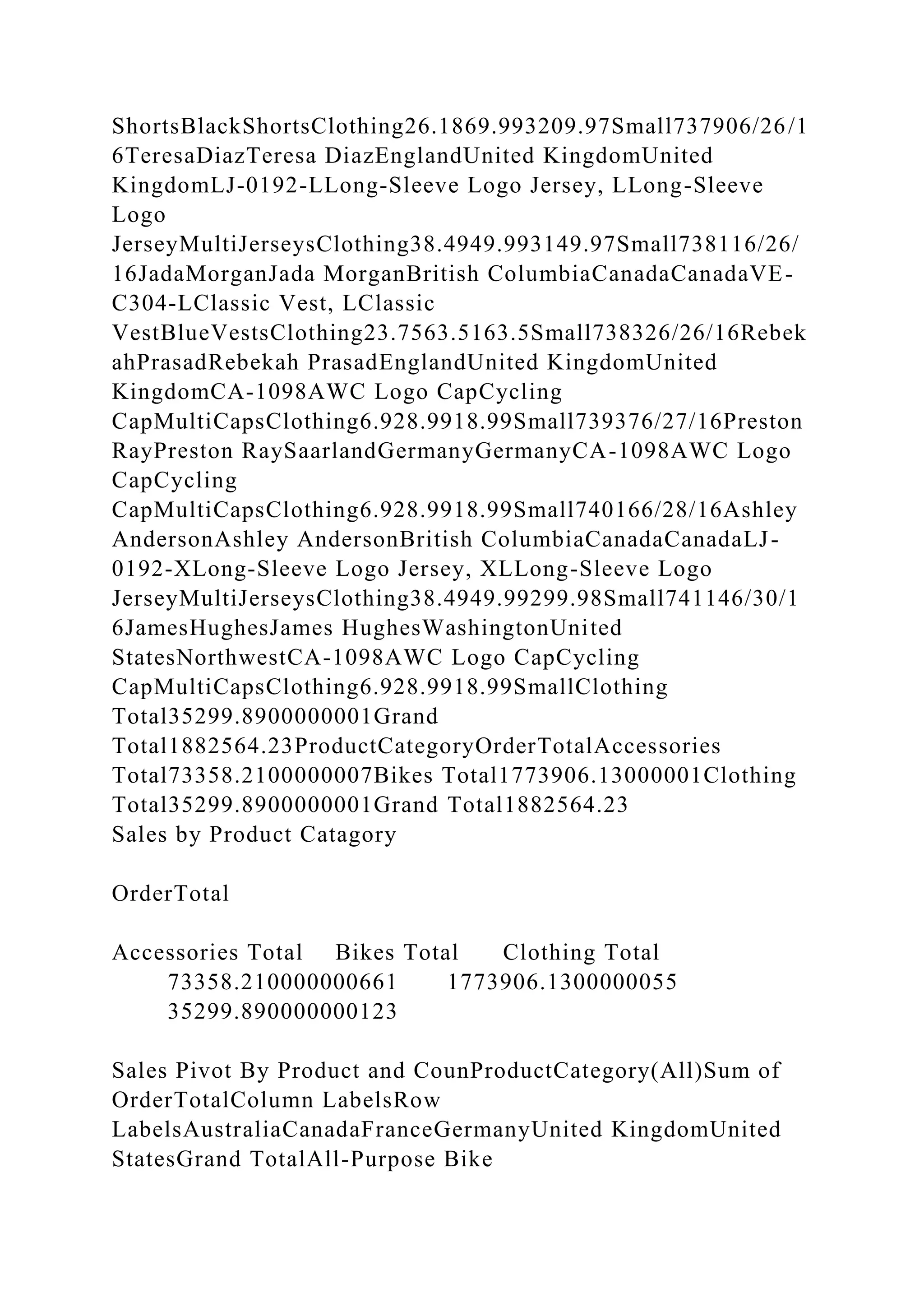 BSBPMG522 Undertake project work1HousekeepingE.docx