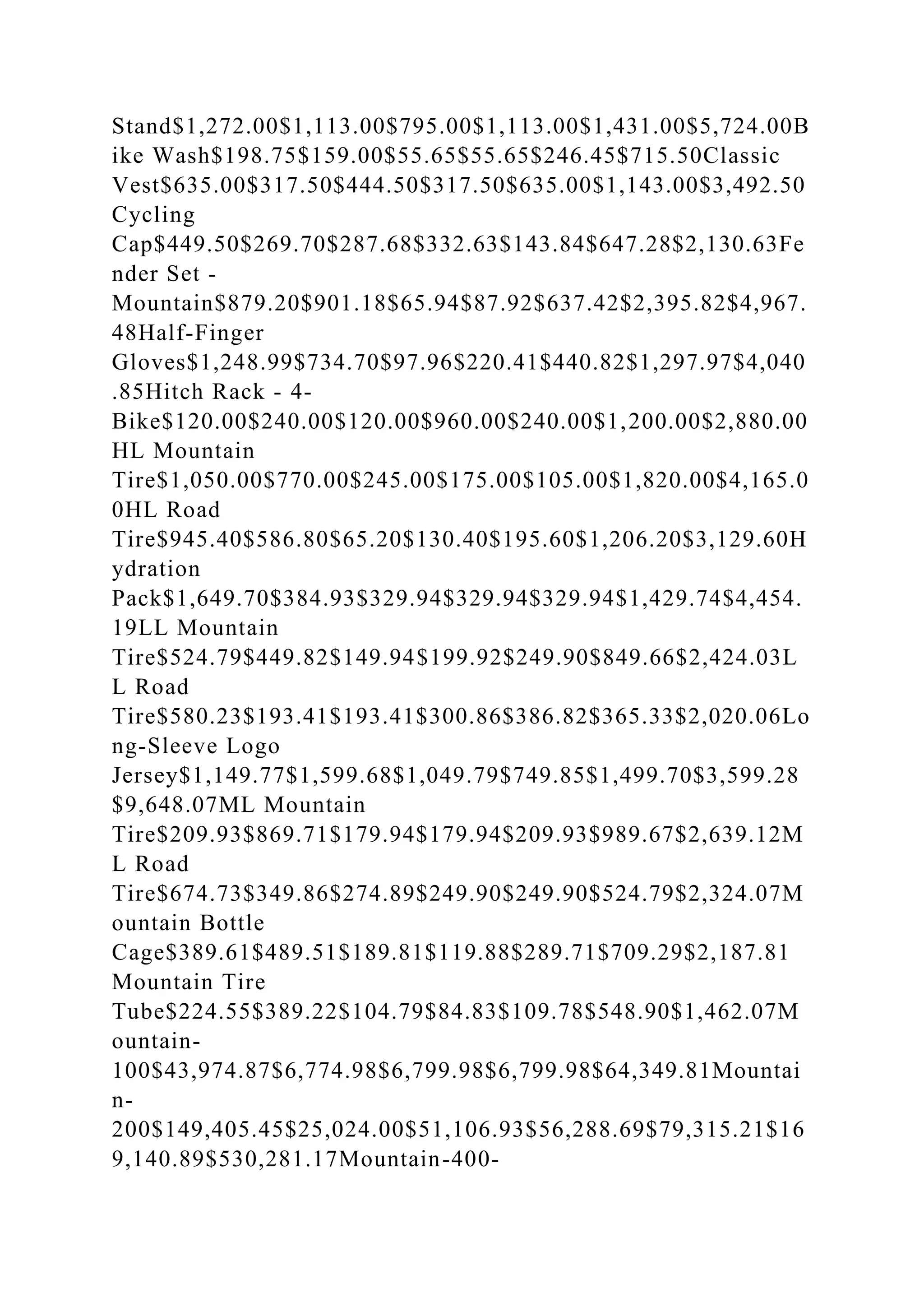 BSBPMG522 Undertake project work1HousekeepingE.docx