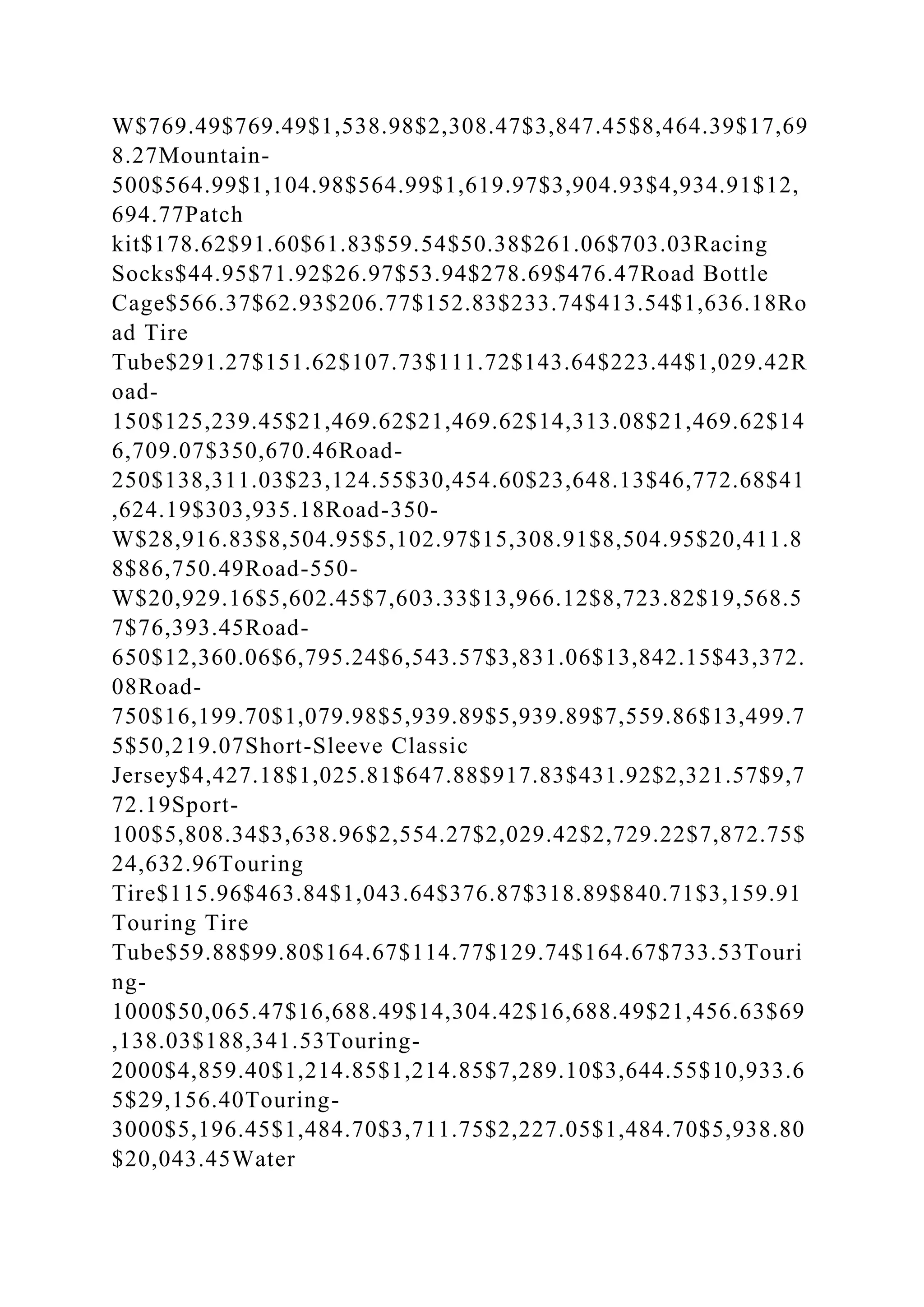 BSBPMG522 Undertake project work1HousekeepingE.docx