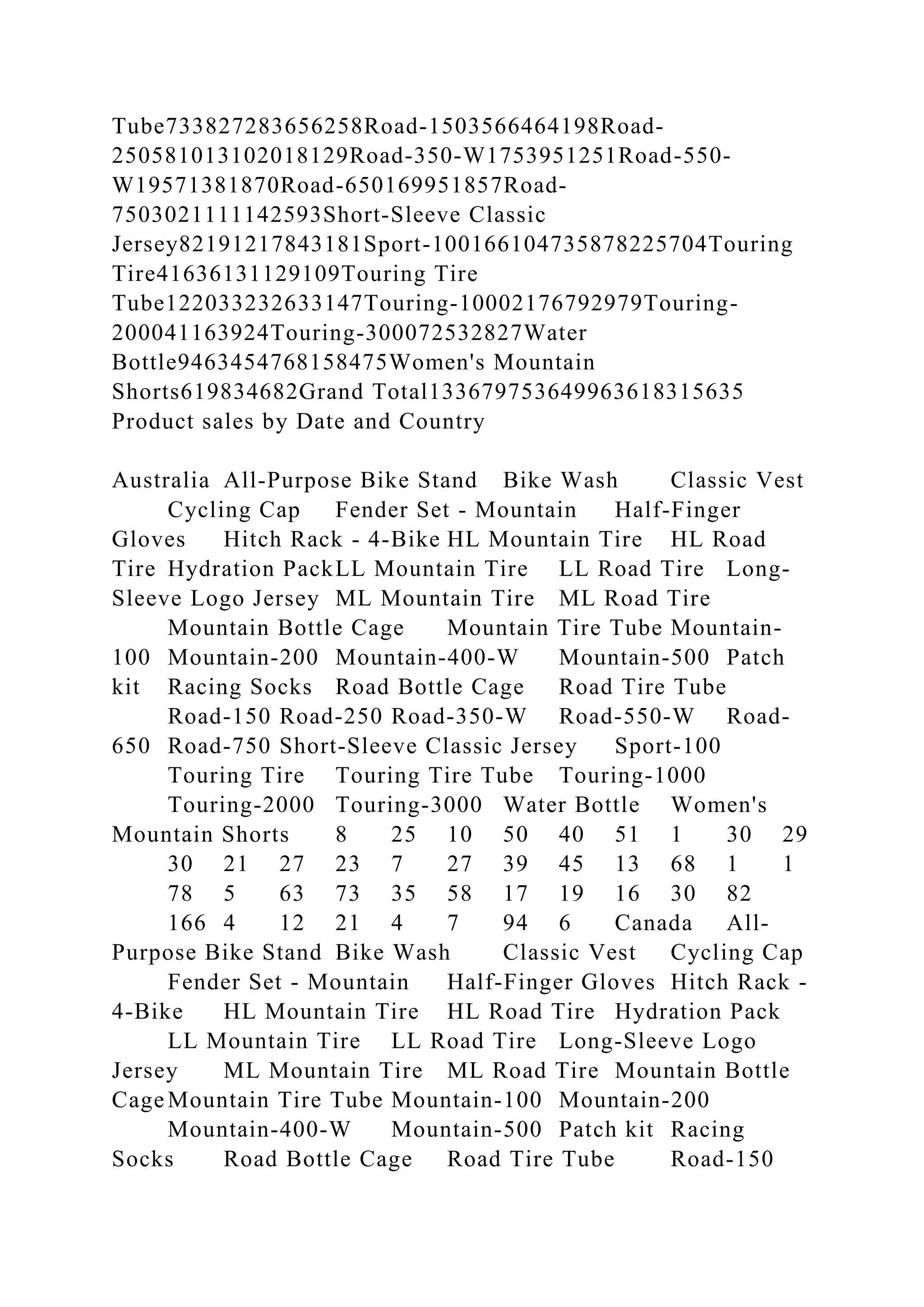 BSBPMG522 Undertake project work1HousekeepingE.docx