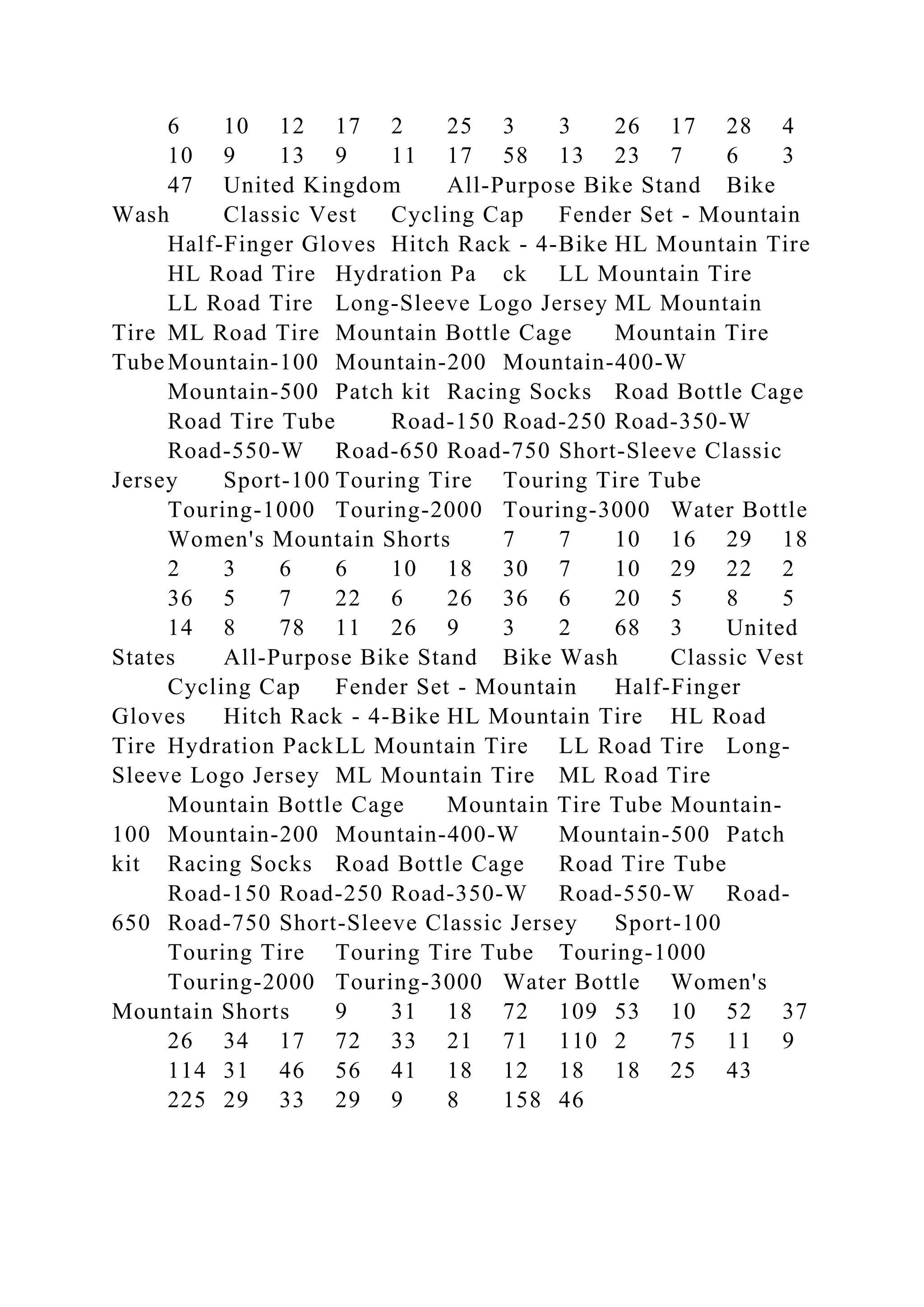 BSBPMG522 Undertake project work1HousekeepingE.docx