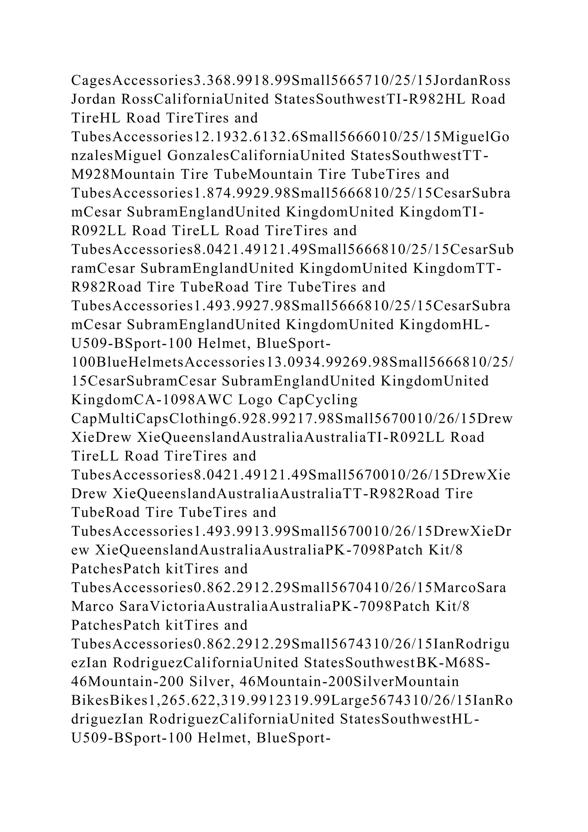 CagesAccessories3.368.9918.99Small5665710/25/15JordanRoss
Jordan RossCaliforniaUnited StatesSouthwestTI-R982HL Road
TireHL Road TireTires and
TubesAccessories12.1932.6132.6Small5666010/25/15MiguelGo
nzalesMiguel GonzalesCaliforniaUnited StatesSouthwestTT-
M928Mountain Tire TubeMountain Tire TubeTires and
TubesAccessories1.874.9929.98Small5666810/25/15CesarSubra
mCesar SubramEnglandUnited KingdomUnited KingdomTI-
R092LL Road TireLL Road TireTires and
TubesAccessories8.0421.49121.49Small5666810/25/15CesarSub
ramCesar SubramEnglandUnited KingdomUnited KingdomTT-
R982Road Tire TubeRoad Tire TubeTires and
TubesAccessories1.493.9927.98Small5666810/25/15CesarSubra
mCesar SubramEnglandUnited KingdomUnited KingdomHL-
U509-BSport-100 Helmet, BlueSport-
100BlueHelmetsAccessories13.0934.99269.98Small5666810/25/
15CesarSubramCesar SubramEnglandUnited KingdomUnited
KingdomCA-1098AWC Logo CapCycling
CapMultiCapsClothing6.928.99217.98Small5670010/26/15Drew
XieDrew XieQueenslandAustraliaAustraliaTI-R092LL Road
TireLL Road TireTires and
TubesAccessories8.0421.49121.49Small5670010/26/15DrewXie
Drew XieQueenslandAustraliaAustraliaTT-R982Road Tire
TubeRoad Tire TubeTires and
TubesAccessories1.493.9913.99Small5670010/26/15DrewXieDr
ew XieQueenslandAustraliaAustraliaPK-7098Patch Kit/8
PatchesPatch kitTires and
TubesAccessories0.862.2912.29Small5670410/26/15MarcoSara
Marco SaraVictoriaAustraliaAustraliaPK-7098Patch Kit/8
PatchesPatch kitTires and
TubesAccessories0.862.2912.29Small5674310/26/15IanRodrigu
ezIan RodriguezCaliforniaUnited StatesSouthwestBK-M68S-
46Mountain-200 Silver, 46Mountain-200SilverMountain
BikesBikes1,265.622,319.9912319.99Large5674310/26/15IanRo
driguezIan RodriguezCaliforniaUnited StatesSouthwestHL-
U509-BSport-100 Helmet, BlueSport-
 