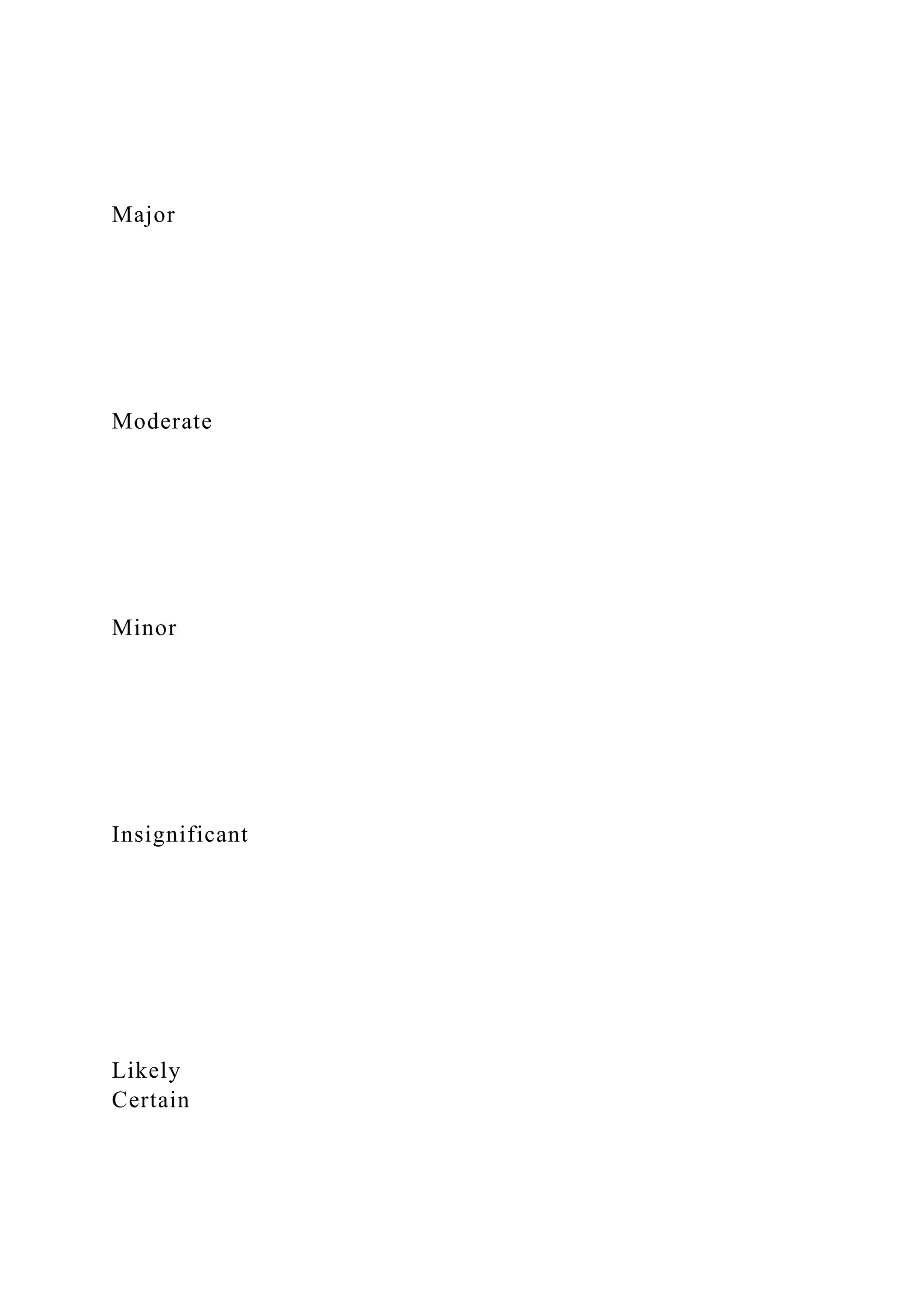 BSBPMG522 Undertake project work1HousekeepingE.docx