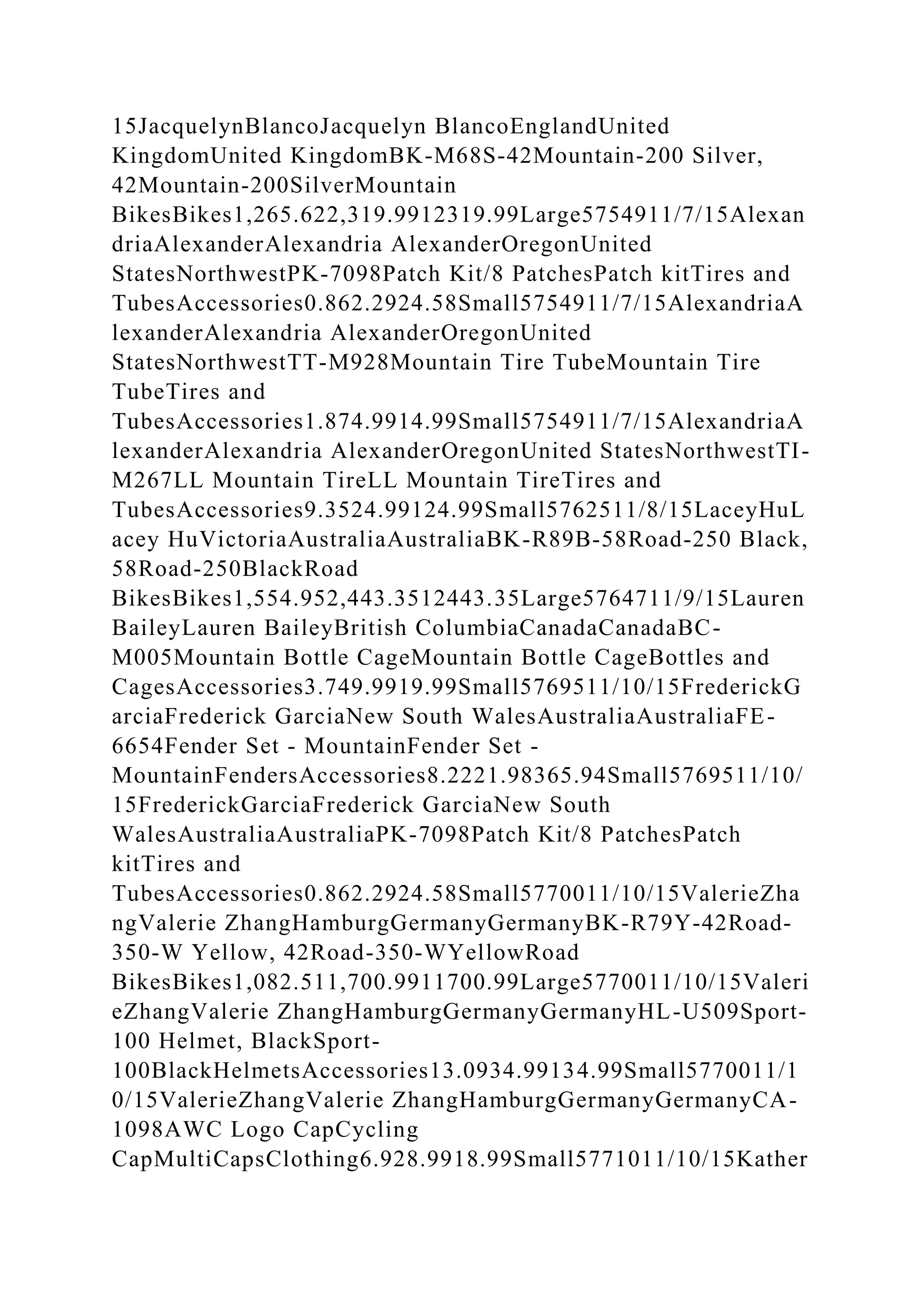 15JacquelynBlancoJacquelyn BlancoEnglandUnited
KingdomUnited KingdomBK-M68S-42Mountain-200 Silver,
42Mountain-200SilverMountain
BikesBikes1,265.622,319.9912319.99Large5754911/7/15Alexan
driaAlexanderAlexandria AlexanderOregonUnited
StatesNorthwestPK-7098Patch Kit/8 PatchesPatch kitTires and
TubesAccessories0.862.2924.58Small5754911/7/15AlexandriaA
lexanderAlexandria AlexanderOregonUnited
StatesNorthwestTT-M928Mountain Tire TubeMountain Tire
TubeTires and
TubesAccessories1.874.9914.99Small5754911/7/15AlexandriaA
lexanderAlexandria AlexanderOregonUnited StatesNorthwestTI-
M267LL Mountain TireLL Mountain TireTires and
TubesAccessories9.3524.99124.99Small5762511/8/15LaceyHuL
acey HuVictoriaAustraliaAustraliaBK-R89B-58Road-250 Black,
58Road-250BlackRoad
BikesBikes1,554.952,443.3512443.35Large5764711/9/15Lauren
BaileyLauren BaileyBritish ColumbiaCanadaCanadaBC-
M005Mountain Bottle CageMountain Bottle CageBottles and
CagesAccessories3.749.9919.99Small5769511/10/15FrederickG
arciaFrederick GarciaNew South WalesAustraliaAustraliaFE-
6654Fender Set - MountainFender Set -
MountainFendersAccessories8.2221.98365.94Small5769511/10/
15FrederickGarciaFrederick GarciaNew South
WalesAustraliaAustraliaPK-7098Patch Kit/8 PatchesPatch
kitTires and
TubesAccessories0.862.2924.58Small5770011/10/15ValerieZha
ngValerie ZhangHamburgGermanyGermanyBK-R79Y-42Road-
350-W Yellow, 42Road-350-WYellowRoad
BikesBikes1,082.511,700.9911700.99Large5770011/10/15Valeri
eZhangValerie ZhangHamburgGermanyGermanyHL-U509Sport-
100 Helmet, BlackSport-
100BlackHelmetsAccessories13.0934.99134.99Small5770011/1
0/15ValerieZhangValerie ZhangHamburgGermanyGermanyCA-
1098AWC Logo CapCycling
CapMultiCapsClothing6.928.9918.99Small5771011/10/15Kather
 