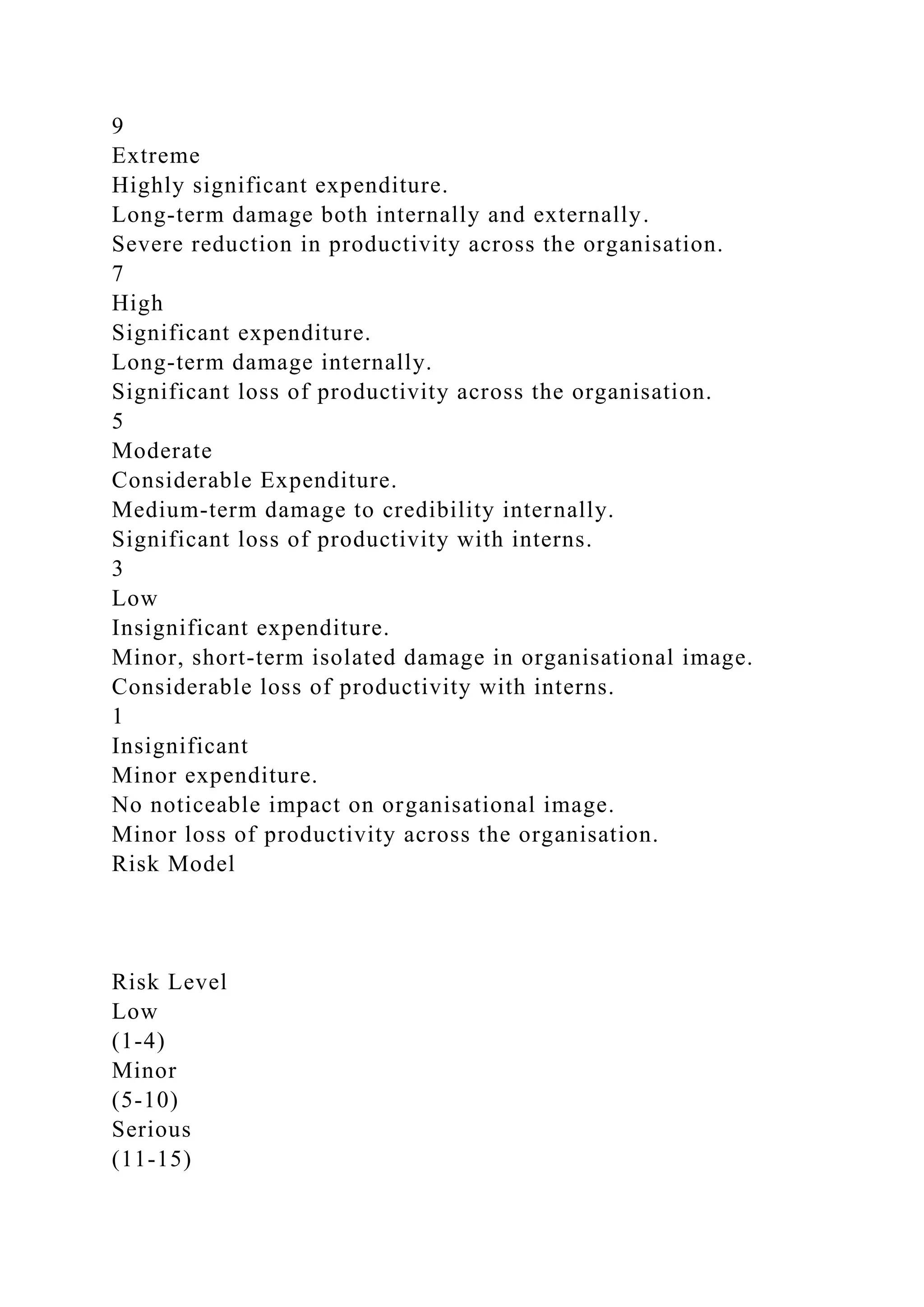 BSBPMG522 Undertake project work1HousekeepingE.docx