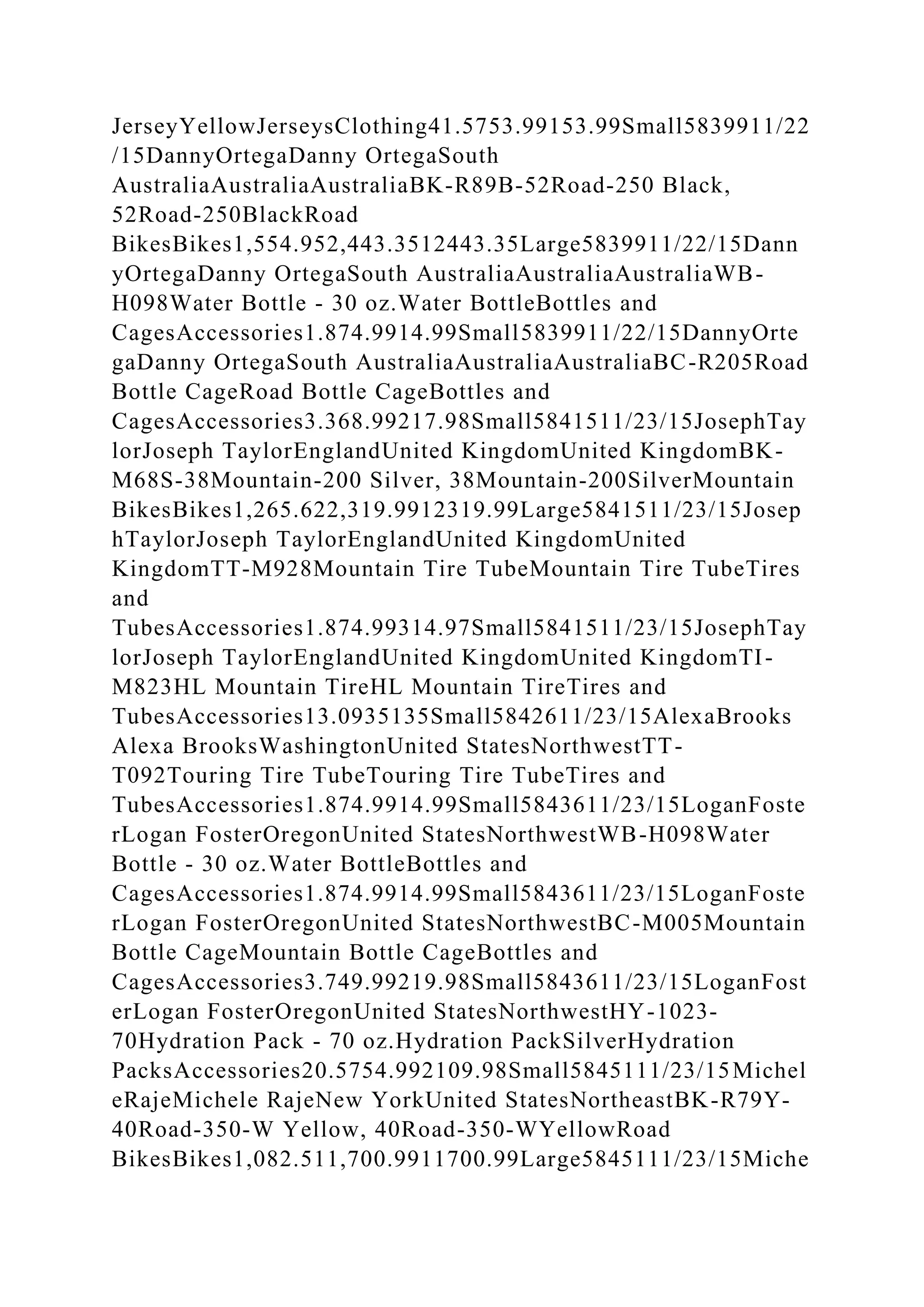 JerseyYellowJerseysClothing41.5753.99153.99Small5839911/22
/15DannyOrtegaDanny OrtegaSouth
AustraliaAustraliaAustraliaBK-R89B-52Road-250 Black,
52Road-250BlackRoad
BikesBikes1,554.952,443.3512443.35Large5839911/22/15Dann
yOrtegaDanny OrtegaSouth AustraliaAustraliaAustraliaWB-
H098Water Bottle - 30 oz.Water BottleBottles and
CagesAccessories1.874.9914.99Small5839911/22/15DannyOrte
gaDanny OrtegaSouth AustraliaAustraliaAustraliaBC-R205Road
Bottle CageRoad Bottle CageBottles and
CagesAccessories3.368.99217.98Small5841511/23/15JosephTay
lorJoseph TaylorEnglandUnited KingdomUnited KingdomBK-
M68S-38Mountain-200 Silver, 38Mountain-200SilverMountain
BikesBikes1,265.622,319.9912319.99Large5841511/23/15Josep
hTaylorJoseph TaylorEnglandUnited KingdomUnited
KingdomTT-M928Mountain Tire TubeMountain Tire TubeTires
and
TubesAccessories1.874.99314.97Small5841511/23/15JosephTay
lorJoseph TaylorEnglandUnited KingdomUnited KingdomTI-
M823HL Mountain TireHL Mountain TireTires and
TubesAccessories13.0935135Small5842611/23/15AlexaBrooks
Alexa BrooksWashingtonUnited StatesNorthwestTT-
T092Touring Tire TubeTouring Tire TubeTires and
TubesAccessories1.874.9914.99Small5843611/23/15LoganFoste
rLogan FosterOregonUnited StatesNorthwestWB-H098Water
Bottle - 30 oz.Water BottleBottles and
CagesAccessories1.874.9914.99Small5843611/23/15LoganFoste
rLogan FosterOregonUnited StatesNorthwestBC-M005Mountain
Bottle CageMountain Bottle CageBottles and
CagesAccessories3.749.99219.98Small5843611/23/15LoganFost
erLogan FosterOregonUnited StatesNorthwestHY-1023-
70Hydration Pack - 70 oz.Hydration PackSilverHydration
PacksAccessories20.5754.992109.98Small5845111/23/15Michel
eRajeMichele RajeNew YorkUnited StatesNortheastBK-R79Y-
40Road-350-W Yellow, 40Road-350-WYellowRoad
BikesBikes1,082.511,700.9911700.99Large5845111/23/15Miche
 