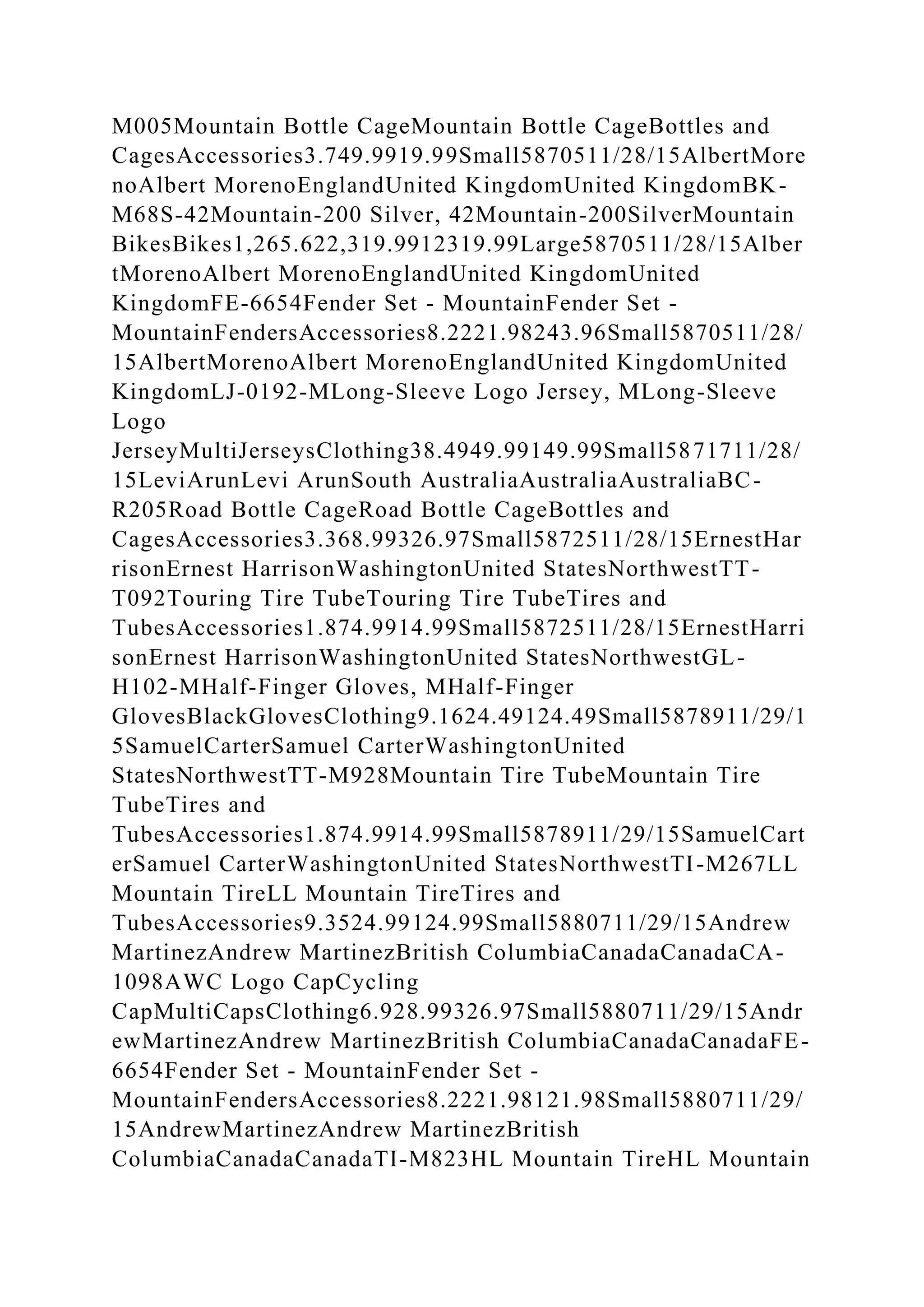 M005Mountain Bottle CageMountain Bottle CageBottles and
CagesAccessories3.749.9919.99Small5870511/28/15AlbertMore
noAlbert MorenoEnglandUnited KingdomUnited KingdomBK-
M68S-42Mountain-200 Silver, 42Mountain-200SilverMountain
BikesBikes1,265.622,319.9912319.99Large5870511/28/15Alber
tMorenoAlbert MorenoEnglandUnited KingdomUnited
KingdomFE-6654Fender Set - MountainFender Set -
MountainFendersAccessories8.2221.98243.96Small5870511/28/
15AlbertMorenoAlbert MorenoEnglandUnited KingdomUnited
KingdomLJ-0192-MLong-Sleeve Logo Jersey, MLong-Sleeve
Logo
JerseyMultiJerseysClothing38.4949.99149.99Small5871711/28/
15LeviArunLevi ArunSouth AustraliaAustraliaAustraliaBC-
R205Road Bottle CageRoad Bottle CageBottles and
CagesAccessories3.368.99326.97Small5872511/28/15ErnestHar
risonErnest HarrisonWashingtonUnited StatesNorthwestTT-
T092Touring Tire TubeTouring Tire TubeTires and
TubesAccessories1.874.9914.99Small5872511/28/15ErnestHarri
sonErnest HarrisonWashingtonUnited StatesNorthwestGL-
H102-MHalf-Finger Gloves, MHalf-Finger
GlovesBlackGlovesClothing9.1624.49124.49Small5878911/29/1
5SamuelCarterSamuel CarterWashingtonUnited
StatesNorthwestTT-M928Mountain Tire TubeMountain Tire
TubeTires and
TubesAccessories1.874.9914.99Small5878911/29/15SamuelCart
erSamuel CarterWashingtonUnited StatesNorthwestTI-M267LL
Mountain TireLL Mountain TireTires and
TubesAccessories9.3524.99124.99Small5880711/29/15Andrew
MartinezAndrew MartinezBritish ColumbiaCanadaCanadaCA-
1098AWC Logo CapCycling
CapMultiCapsClothing6.928.99326.97Small5880711/29/15Andr
ewMartinezAndrew MartinezBritish ColumbiaCanadaCanadaFE-
6654Fender Set - MountainFender Set -
MountainFendersAccessories8.2221.98121.98Small5880711/29/
15AndrewMartinezAndrew MartinezBritish
ColumbiaCanadaCanadaTI-M823HL Mountain TireHL Mountain
 