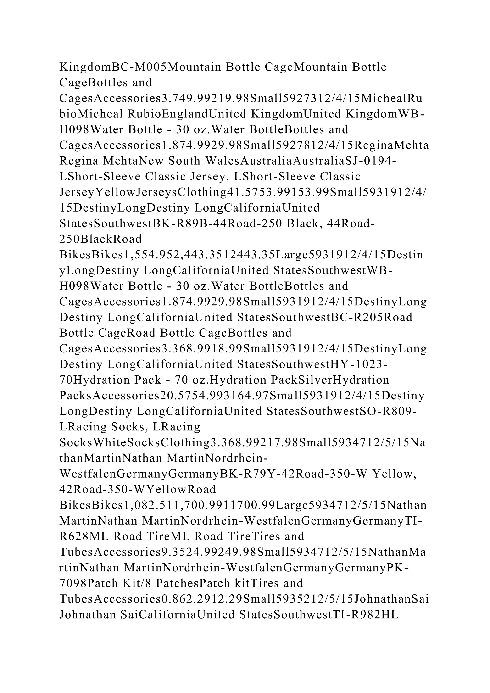KingdomBC-M005Mountain Bottle CageMountain Bottle
CageBottles and
CagesAccessories3.749.99219.98Small5927312/4/15MichealRu
bioMicheal RubioEnglandUnited KingdomUnited KingdomWB-
H098Water Bottle - 30 oz.Water BottleBottles and
CagesAccessories1.874.9929.98Small5927812/4/15ReginaMehta
Regina MehtaNew South WalesAustraliaAustraliaSJ-0194-
LShort-Sleeve Classic Jersey, LShort-Sleeve Classic
JerseyYellowJerseysClothing41.5753.99153.99Small5931912/4/
15DestinyLongDestiny LongCaliforniaUnited
StatesSouthwestBK-R89B-44Road-250 Black, 44Road-
250BlackRoad
BikesBikes1,554.952,443.3512443.35Large5931912/4/15Destin
yLongDestiny LongCaliforniaUnited StatesSouthwestWB-
H098Water Bottle - 30 oz.Water BottleBottles and
CagesAccessories1.874.9929.98Small5931912/4/15DestinyLong
Destiny LongCaliforniaUnited StatesSouthwestBC-R205Road
Bottle CageRoad Bottle CageBottles and
CagesAccessories3.368.9918.99Small5931912/4/15DestinyLong
Destiny LongCaliforniaUnited StatesSouthwestHY-1023-
70Hydration Pack - 70 oz.Hydration PackSilverHydration
PacksAccessories20.5754.993164.97Small5931912/4/15Destiny
LongDestiny LongCaliforniaUnited StatesSouthwestSO-R809-
LRacing Socks, LRacing
SocksWhiteSocksClothing3.368.99217.98Small5934712/5/15Na
thanMartinNathan MartinNordrhein-
WestfalenGermanyGermanyBK-R79Y-42Road-350-W Yellow,
42Road-350-WYellowRoad
BikesBikes1,082.511,700.9911700.99Large5934712/5/15Nathan
MartinNathan MartinNordrhein-WestfalenGermanyGermanyTI-
R628ML Road TireML Road TireTires and
TubesAccessories9.3524.99249.98Small5934712/5/15NathanMa
rtinNathan MartinNordrhein-WestfalenGermanyGermanyPK-
7098Patch Kit/8 PatchesPatch kitTires and
TubesAccessories0.862.2912.29Small5935212/5/15JohnathanSai
Johnathan SaiCaliforniaUnited StatesSouthwestTI-R982HL
 