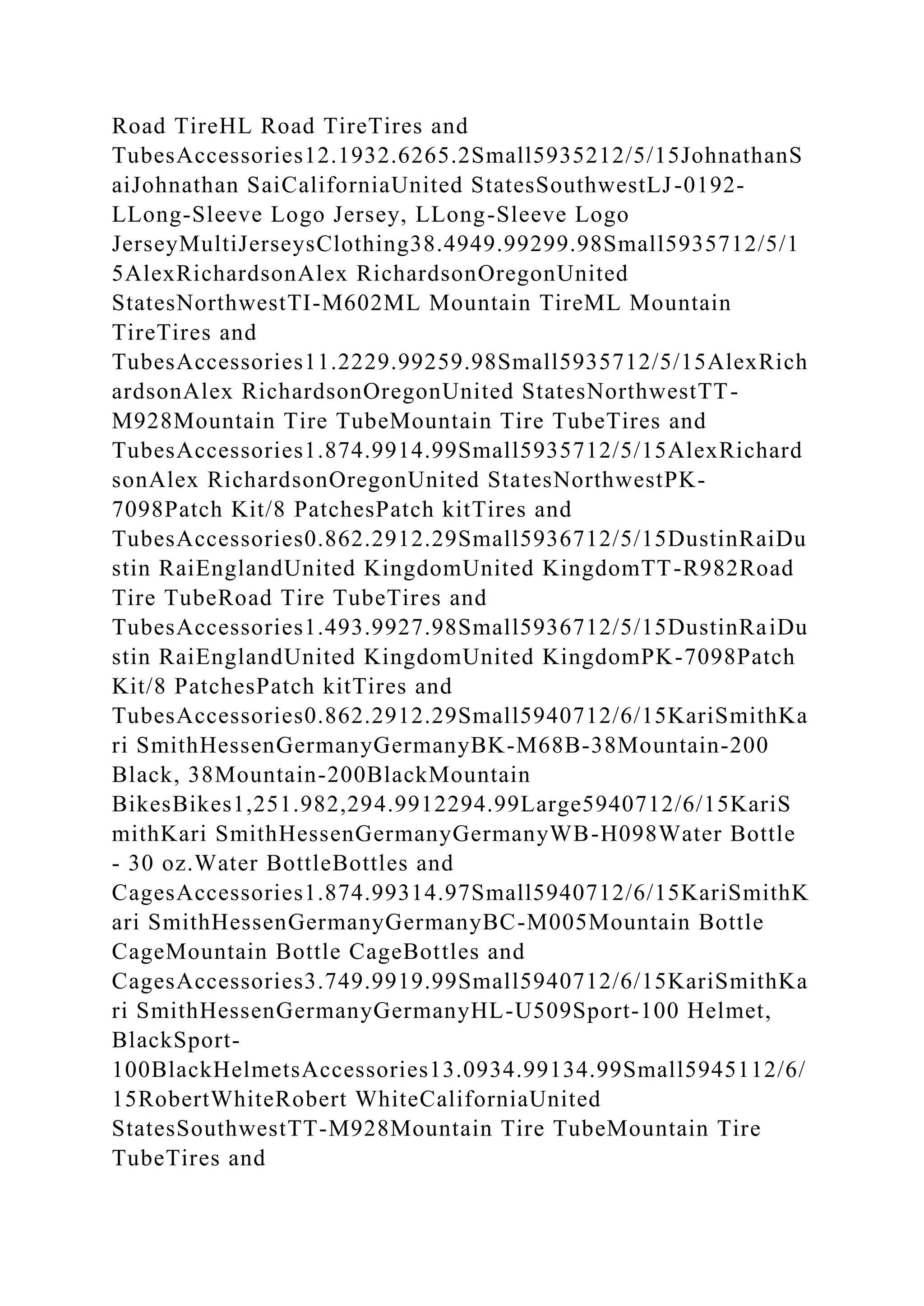 Road TireHL Road TireTires and
TubesAccessories12.1932.6265.2Small5935212/5/15JohnathanS
aiJohnathan SaiCaliforniaUnited StatesSouthwestLJ-0192-
LLong-Sleeve Logo Jersey, LLong-Sleeve Logo
JerseyMultiJerseysClothing38.4949.99299.98Small5935712/5/1
5AlexRichardsonAlex RichardsonOregonUnited
StatesNorthwestTI-M602ML Mountain TireML Mountain
TireTires and
TubesAccessories11.2229.99259.98Small5935712/5/15AlexRich
ardsonAlex RichardsonOregonUnited StatesNorthwestTT-
M928Mountain Tire TubeMountain Tire TubeTires and
TubesAccessories1.874.9914.99Small5935712/5/15AlexRichard
sonAlex RichardsonOregonUnited StatesNorthwestPK-
7098Patch Kit/8 PatchesPatch kitTires and
TubesAccessories0.862.2912.29Small5936712/5/15DustinRaiDu
stin RaiEnglandUnited KingdomUnited KingdomTT-R982Road
Tire TubeRoad Tire TubeTires and
TubesAccessories1.493.9927.98Small5936712/5/15DustinRaiDu
stin RaiEnglandUnited KingdomUnited KingdomPK-7098Patch
Kit/8 PatchesPatch kitTires and
TubesAccessories0.862.2912.29Small5940712/6/15KariSmithKa
ri SmithHessenGermanyGermanyBK-M68B-38Mountain-200
Black, 38Mountain-200BlackMountain
BikesBikes1,251.982,294.9912294.99Large5940712/6/15KariS
mithKari SmithHessenGermanyGermanyWB-H098Water Bottle
- 30 oz.Water BottleBottles and
CagesAccessories1.874.99314.97Small5940712/6/15KariSmithK
ari SmithHessenGermanyGermanyBC-M005Mountain Bottle
CageMountain Bottle CageBottles and
CagesAccessories3.749.9919.99Small5940712/6/15KariSmithKa
ri SmithHessenGermanyGermanyHL-U509Sport-100 Helmet,
BlackSport-
100BlackHelmetsAccessories13.0934.99134.99Small5945112/6/
15RobertWhiteRobert WhiteCaliforniaUnited
StatesSouthwestTT-M928Mountain Tire TubeMountain Tire
TubeTires and
 