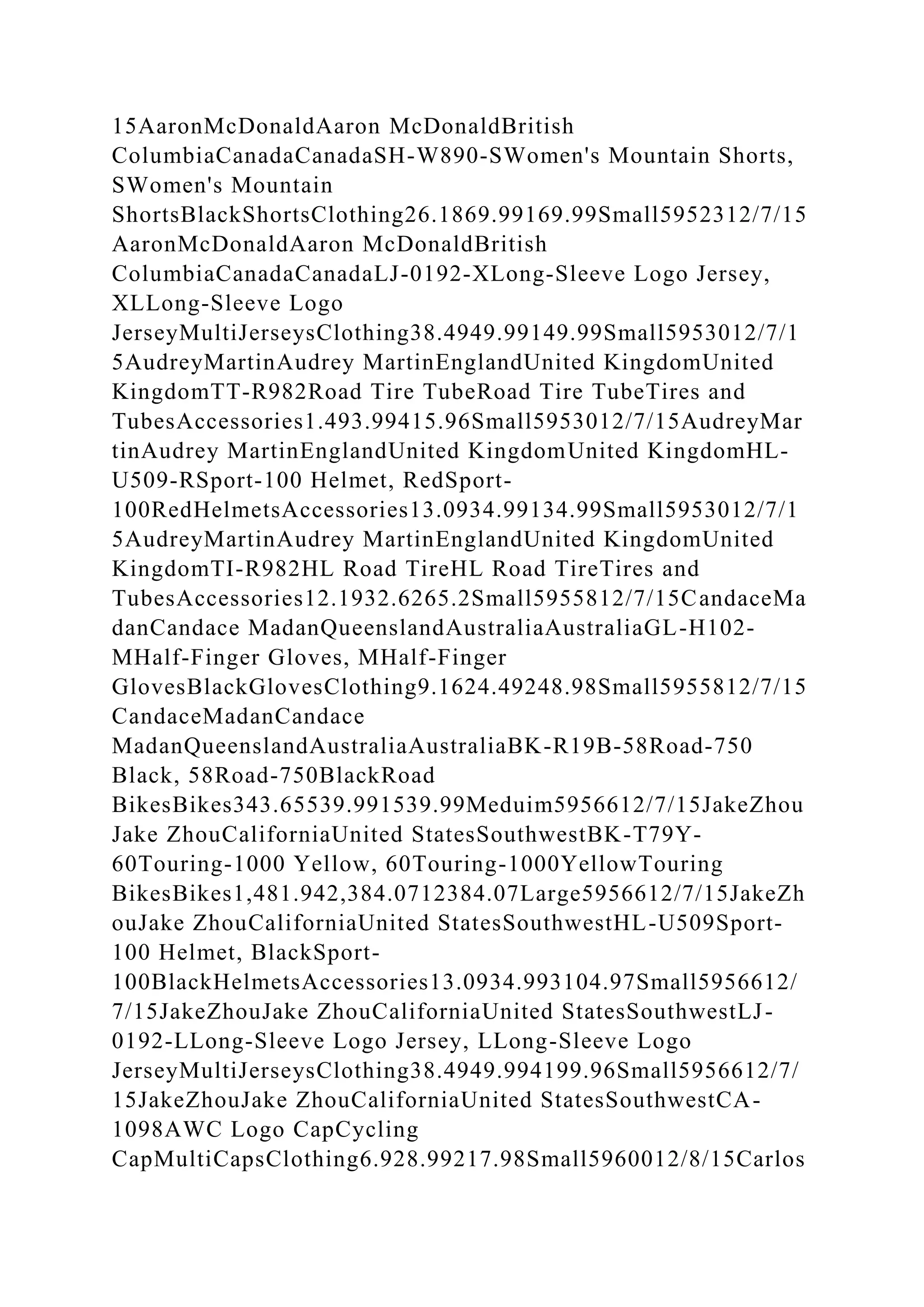 15AaronMcDonaldAaron McDonaldBritish
ColumbiaCanadaCanadaSH-W890-SWomen's Mountain Shorts,
SWomen's Mountain
ShortsBlackShortsClothing26.1869.99169.99Small5952312/7/15
AaronMcDonaldAaron McDonaldBritish
ColumbiaCanadaCanadaLJ-0192-XLong-Sleeve Logo Jersey,
XLLong-Sleeve Logo
JerseyMultiJerseysClothing38.4949.99149.99Small5953012/7/1
5AudreyMartinAudrey MartinEnglandUnited KingdomUnited
KingdomTT-R982Road Tire TubeRoad Tire TubeTires and
TubesAccessories1.493.99415.96Small5953012/7/15AudreyMar
tinAudrey MartinEnglandUnited KingdomUnited KingdomHL-
U509-RSport-100 Helmet, RedSport-
100RedHelmetsAccessories13.0934.99134.99Small5953012/7/1
5AudreyMartinAudrey MartinEnglandUnited KingdomUnited
KingdomTI-R982HL Road TireHL Road TireTires and
TubesAccessories12.1932.6265.2Small5955812/7/15CandaceMa
danCandace MadanQueenslandAustraliaAustraliaGL-H102-
MHalf-Finger Gloves, MHalf-Finger
GlovesBlackGlovesClothing9.1624.49248.98Small5955812/7/15
CandaceMadanCandace
MadanQueenslandAustraliaAustraliaBK-R19B-58Road-750
Black, 58Road-750BlackRoad
BikesBikes343.65539.991539.99Meduim5956612/7/15JakeZhou
Jake ZhouCaliforniaUnited StatesSouthwestBK-T79Y-
60Touring-1000 Yellow, 60Touring-1000YellowTouring
BikesBikes1,481.942,384.0712384.07Large5956612/7/15JakeZh
ouJake ZhouCaliforniaUnited StatesSouthwestHL-U509Sport-
100 Helmet, BlackSport-
100BlackHelmetsAccessories13.0934.993104.97Small5956612/
7/15JakeZhouJake ZhouCaliforniaUnited StatesSouthwestLJ-
0192-LLong-Sleeve Logo Jersey, LLong-Sleeve Logo
JerseyMultiJerseysClothing38.4949.994199.96Small5956612/7/
15JakeZhouJake ZhouCaliforniaUnited StatesSouthwestCA-
1098AWC Logo CapCycling
CapMultiCapsClothing6.928.99217.98Small5960012/8/15Carlos
 